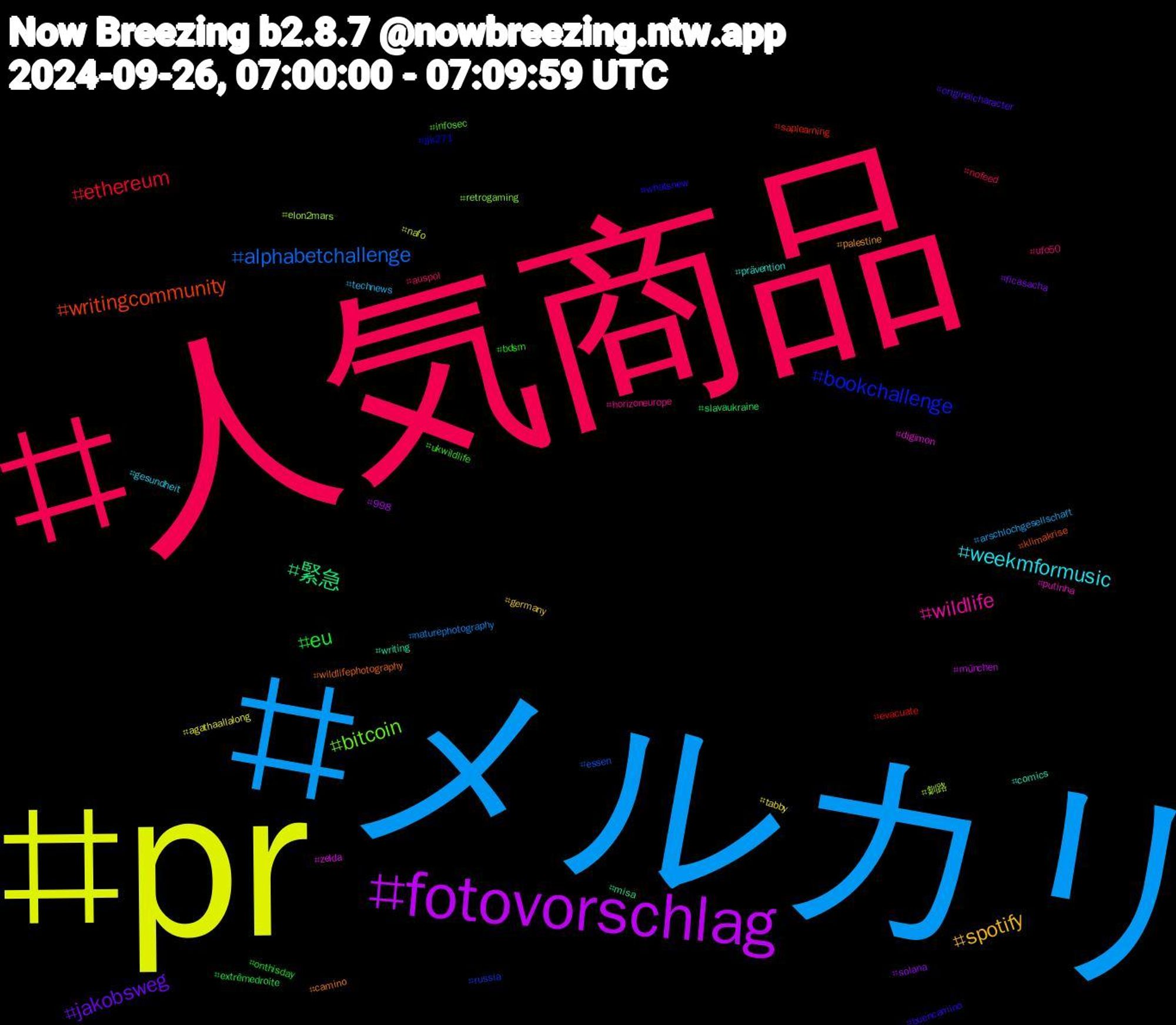 Hashtag Cloud; its hashtagged words/phrases (sorted by weighted frequency, descending):  人気商品, メルカリ, pr, fotovorschlag, 緊急, writingcommunity, bookchallenge, bitcoin, wildlife, weekmformusic, spotify, jakobsweg, eu, ethereum, alphabetchallenge, 釧路, zelda, writing, wildlifephotography, whatsnew, ukwildlife, ufo50, technews, tabby, solana, slavaukraine, saplearning, russia, retrogaming, putinha, prävention, palestine, originalcharacter, onthisday, nofeed, naturephotography, nafo, münchen, misa, klimakrise, jjk271, infosec, horizoneurope, gesundheit, germany, ficasacha, extrêmedroite, evacuate, essen, elon2mars, digimon, comics, camino, buencamino, bdsm, auspol, arschlochgesellschaft, agathaallalong, 998