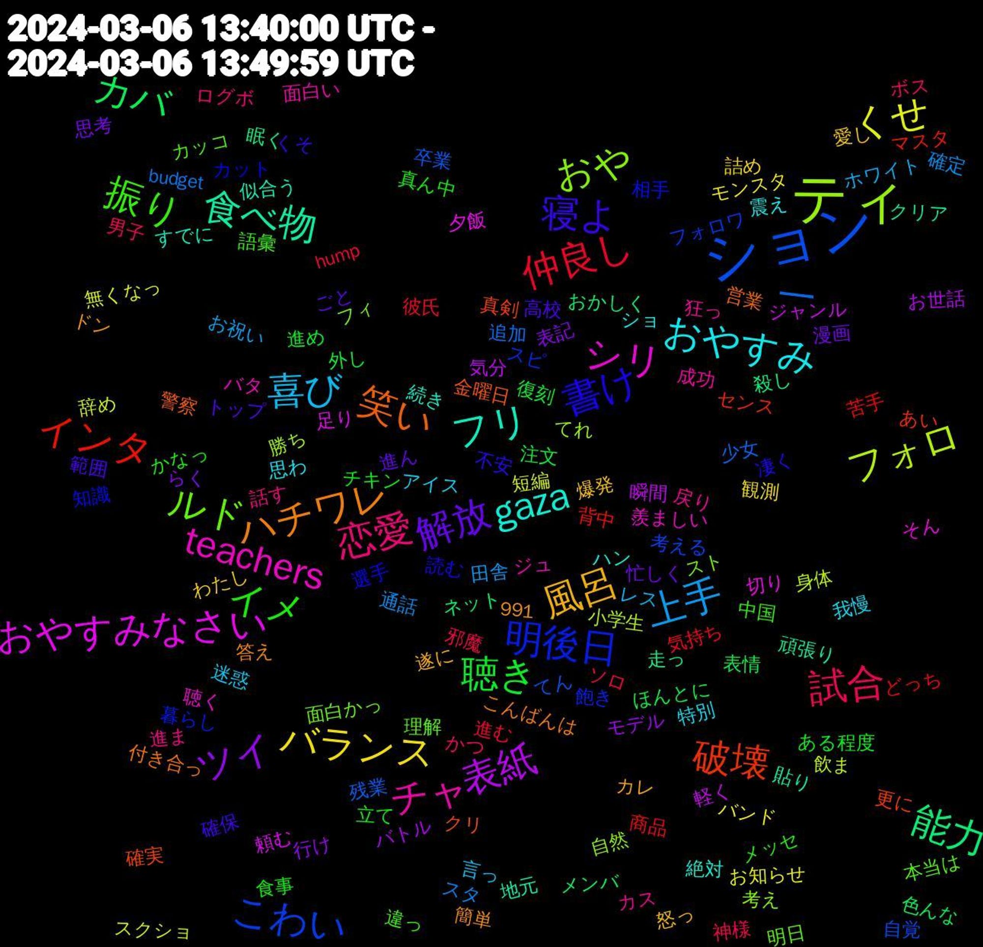 Word Cloud; its top words (sorted by weighted frequency, descending):  ション, ティ, シリ, フリ, ハチワレ, 寝よ, イメ, 試合, 上手, くせ, 表紙, 能力, 破壊, 明後日, ルド, チャ, おやすみ, 風呂, 解放, 聴き, 仲良し, 一, フォロ, おやすみなさい, 食べ物, 笑い, 書け, 振り, 恋愛, 喜び, バランス, ツイ, カバ, インタ, こわい, おや, teachers, gaza, 高校, 食事, 邪魔, 通話, 辞め, 軽く, 走っ, 確実, 知識, 本当は, 戻り, 我慢, 愛し, 思考, 外し, 商品, 卒業, 勝ち, 切り, 似合う, 付き合っ, 不安, メッセ, ボス, ホワイト, バンド, バトル, ネット, センス, スピ, スト, ジュ, ショ, カレ, ごと, ある程度, hump, budget, 991, 飲ま, 頼む, 頑張り, 金曜日, 選手, 違っ, 進ま, 迷惑, 詰め, 表記, 表情, 苦手, 自覚, 自然, 聴く, 続き, 答え, 確保, 真ん中, 男子, 田舎, 無くなっ, 気分, 殺し, 更に, 暮らし, 明日, 成功, 思わ, 怒っ, 忙しく, 復刻, 彼氏, 少女, 小学生, 夕飯, 地元, 営業, 凄く, 中国, ログボ, レス, モンスタ, モデル, メンバ, マスタ, フォロワ, フィ, バタ, ハン, ドン, トップ, チキン, ソロ, スタ, スクショ, ジャンル, クリア, クリ, カット, カッコ, カス, アイス, わたし, らく, ほんとに, どっち, てん, てれ, そん, すでに, こんばんは, くそ, かなっ, かつ, お祝い, お知らせ, お世話, おかしく, あい, 飽き, 面白かっ, 面白い, 震え, 遂に, 進ん, 進め, 進む, 追加, 身体, 足り, 貼り, 警察, 読む, 語彙, 話す, 言っ, 観測, 行け, 色んな, 背中, 考える, 考え, 羨ましい, 絶対, 簡単, 範囲, 立て, 神様, 確定, 短編, 瞬間, 眠く, 真剣, 相手, 理解, 狂っ, 特別, 爆発, 漫画, 注文, 気持ち, 残業