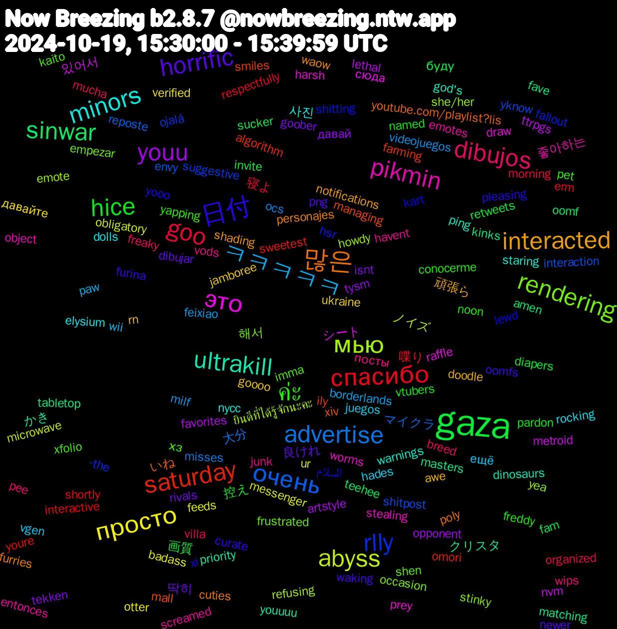 Word Cloud; its top words (sorted by weighted frequency, descending):  gaza, спасибо, очень, мью, это, ultrakill, 많은, 日付, ค่ะ, dibujos, ㅋㅋㅋㅋㅋ, просто, youu, sinwar, saturday, rlly, rendering, pikmin, minors, interacted, horrific, hice, goo, advertise, abyss, 있어서, クリスタ, xiv, xi, xfolio, vods, vgen, ukraine, tekken, sucker, shortly, shitpost, she/her, prey, ping, personajes, oomfs, noon, mucha, milf, messenger, lethal, kinks, ily, hsr, frustrated, entonces, dolls, awe, 딱히, 画質, 喋り, マイクラ, ยินดีที่ได้รู้จักนะคะ, сюда, youuuu, youtube.com/playlist?lis, yooo, yapping, wips, wii, verified, tysm, teehee, sweetest, suggestive, stinky, stealing, staring, shading, png, pardon, organized, ocs, obligatory, nvm, matching, managing, kart, imma, havent, hades, goooo, goober, fam, erm, envy, emote, draw, dinosaurs, cuties, curate, conocerme, breed, borderlands, badass, artstyle, amen, algorithm, -the, 해서, 좋아하는, 사진, 頑張ら, 良けれ, 控え, 寝よ, 大分, ノイズ, シート, かき, いね, السلام, хз, посты, ещё, давайте, давай, буду, youre, yknow, yea, worms, warnings, waow, waking, vtubers, villa, videojuegos, ur, ttrpgs, tabletop, smiles, shitting, shen, screamed, rocking, rn, rivals, retweets, respectfully, reposte, refusing, raffle, priority, poly, pleasing, pet, pee, paw, otter, opponent, oomf, omori, ojalá, occasion, object, nycc, notifications, newer, named, morning, misses, microwave, metroid, masters, mall, lewd, kaito, junk, juegos, jamboree, isnt, invite, interactive, interaction, howdy, harsh, god's, furries, furina, freddy, freaky, feixiao, feeds, favorites, fave, farming, fallout, empezar, emotes, elysium, doodle, dibujar, diapers