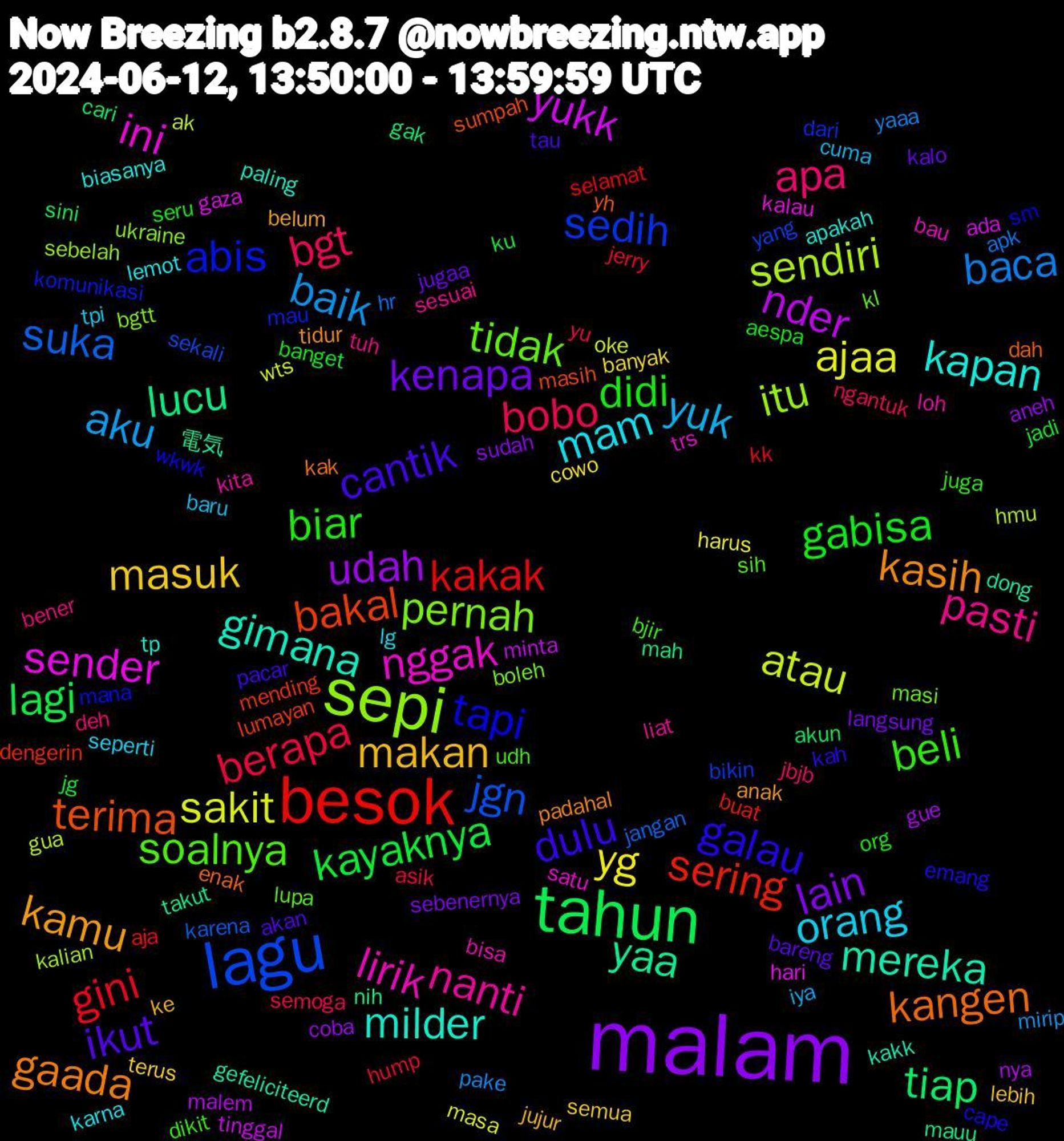 Word Cloud; its top words (sorted by weighted frequency, descending):  malam, tahun, besok, lagu, sepi, nggak, milder, kasih, cantik, didi, bobo, baik, sakit, nder, lucu, bakal, abis, tidak, nanti, mam, makan, kenapa, kayaknya, gini, suka, sendiri, sender, mereka, kangen, galau, beli, apa, yuk, yg, udah, tiap, sering, sedih, pernah, lirik, kapan, kamu, ikut, gabisa, berapa, baca, atau, yukk, yaa, terima, tapi, soalnya, pasti, orang, masuk, lain, lagi, kakak, jgn, itu, ini, gimana, gaada, dulu, biar, bgt, aku, ajaa, nya, nih, mending, mau, masi, loh, lemot, ke, kalo, jadi, hump, hr, gua, gaza, dong, dah, cape, bjir, bener, baru, banyak, aneh, akun, aja, yang, ukraine, trs, tp, tidur, tau, seru, semoga, pake, oke, minta, mauu, masih, mana, lupa, liat, lg, lebih, langsung, ku, kk, karena, kalian, kalau, kakk, kak, kah, juga, jbjb, iya, harus, gue, gak, dengerin, dari, boleh, bisa, biasanya, belum, bareng, banget, asik, apk, ak, ada, 電気, yh, wkwk, udh, tuh, tpi, terus, sudah, sini, selamat, sekali, sebelah, satu, paling, padahal, pacar, org, ngantuk, mirip, masa, malem, mah, lumayan, komunikasi, kl, kita, karna, jujur, jugaa, jg, jerry, jangan, hmu, hari, gefeliciteerd, enak, emang, dikit, deh, cuma, cowo, coba, cari, buat, bikin, bgtt, bau, apakah, anak, akan, aespa, yu, yaaa, wts, tinggal, takut, sumpah, sm, sih, sesuai, seperti, semua, sebenernya