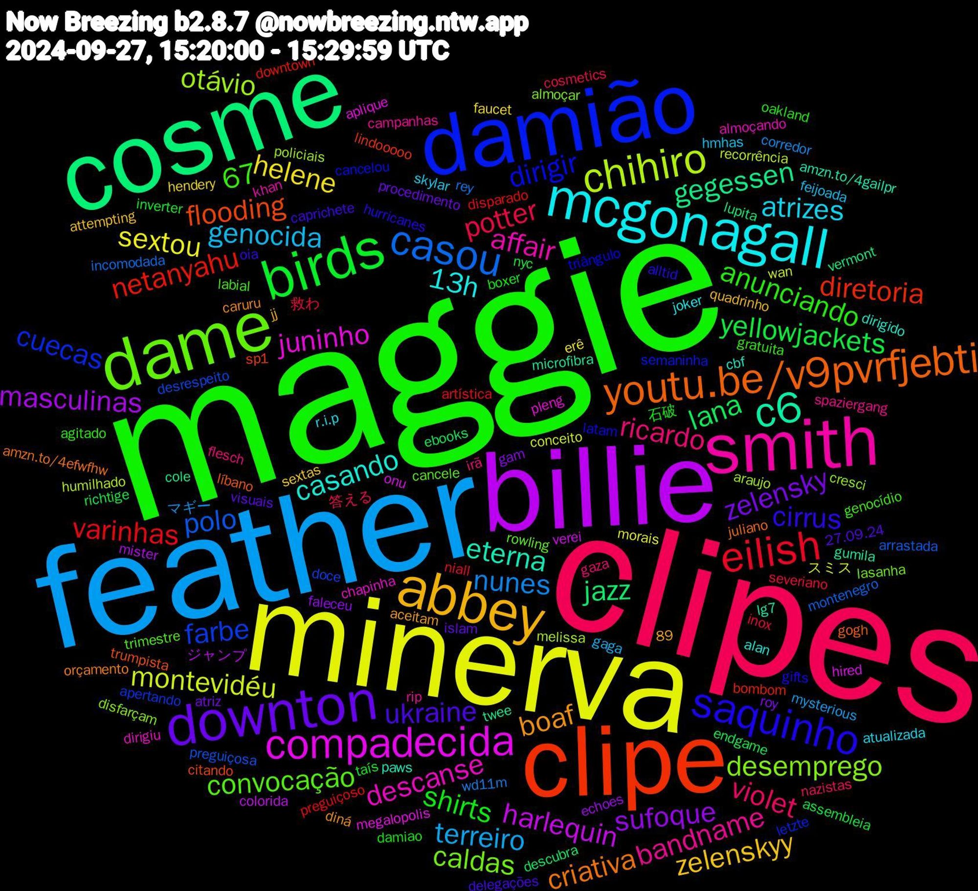 Word Cloud; its top words (sorted by weighted frequency, descending):  maggie, clipes, feather, minerva, billie, cosme, clipe, damião, dame, smith, mcgonagall, abbey, downton, birds, eilish, casou, chihiro, compadecida, c6, youtu.be/v9pvrfjebti, saquinho, ricardo, genocida, helene, sufoque, lana, netanyahu, farbe, desemprego, descanse, casando, boaf, ukraine, shirts, potter, nunes, montevidéu, harlequin, gegessen, flooding, dirigir, convocação, bandname, atrizes, zelenskyy, zelensky, yellowjackets, varinhas, polo, otávio, juninho, eterna, criativa, cirrus, anunciando, violet, terreiro, sextou, masculinas, jazz, diretoria, cuecas, caldas, affair, 67, 13h, visuais, taís, severiano, rey, recorrência, onu, microfibra, líbano, latam, labial, irã, hmhas, hendery, gam, endgame, disparado, desrespeito, cresci, chapinha, cbf, caruru, caprichete, boxer, 89, 答える, マギー, スミス, ジャンプ, vermont, sp1, semaninha, rowling, rip, r.i.p, quadrinho, procedimento, nyc, niall, montenegro, melissa, megalopolis, lg7, juliano, hurricanes, gratuita, gaza, gaga, erê, echoes, descubra, bombom, apertando, almoçar, almoçando, alan, aceitam, 27.09.24, 石破, 救わ, wd11m, wan, verei, twee, trumpista, triângulo, trimestre, spaziergang, skylar, sextas, roy, richtige, preguiçoso, preguiçosa, policiais, pleng, paws, orçamento, oia, oakland, nazistas, mysterious, morais, mister, lupita, lindooooo, letzte, lasanha, khan, joker, jj, islam, inverter, inox, incomodada, humilhado, hired, gumila, gogh, gifts, genocídio, flesch, feijoada, faucet, faleceu, ebooks, downtown, doce, disfarçam, dirigiu, dirigido, diná, delegações, damiao, cosmetics, corredor, conceito, colorida, cole, citando, cancelou, cancele, campanhas, atualizada, attempting, atriz, assembleia, artística, arrastada, araujo, aplique, amzn.to/4gailpr, amzn.to/4efwfhw, alltid, agitado