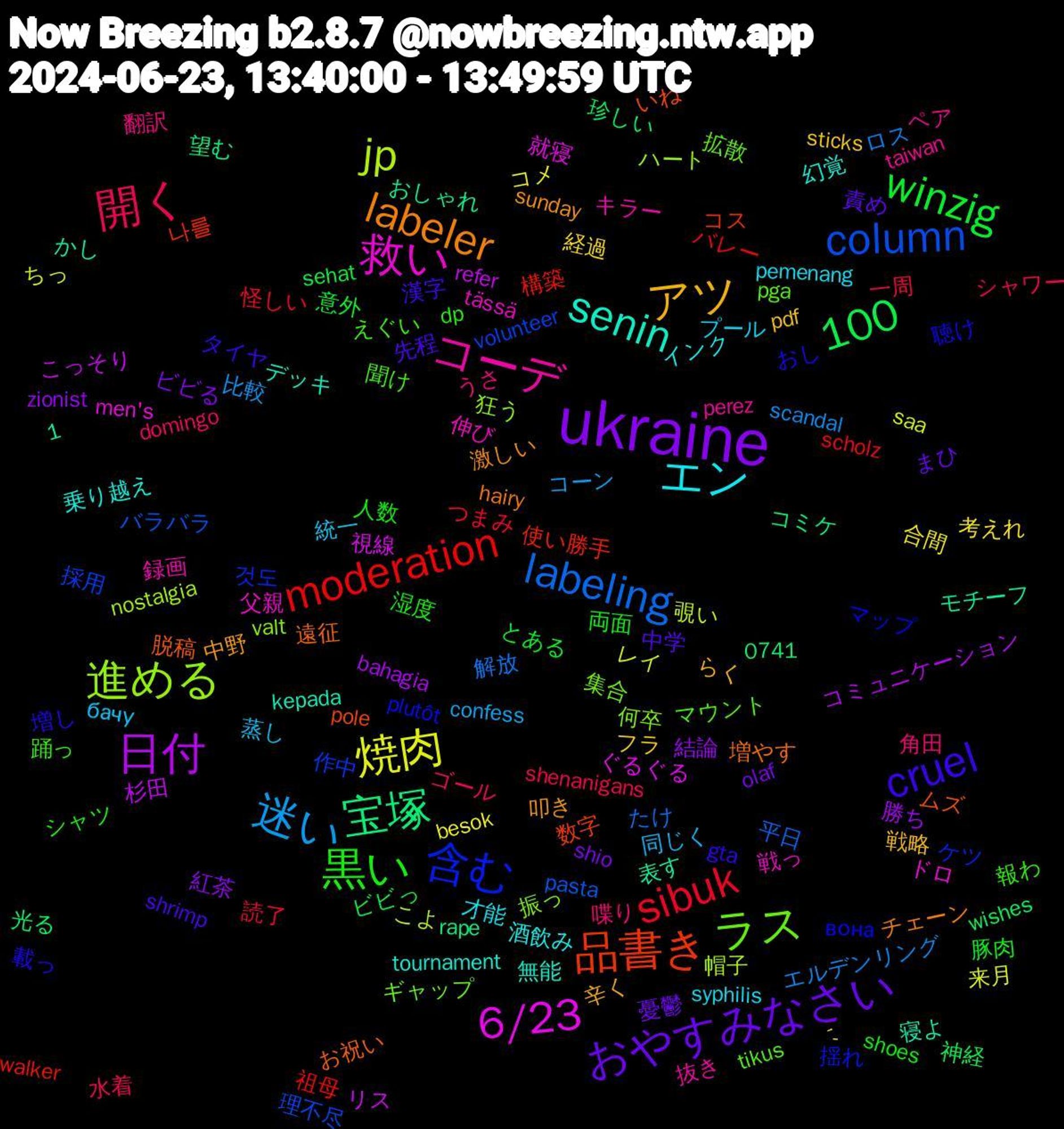 Word Cloud; its top words (sorted by weighted frequency, descending):  ukraine, moderation, column, 進める, 救い, senin, labeler, cruel, 黒い, 開く, 迷い, 焼肉, 日付, 宝塚, 品書き, 含む, ラス, コーデ, エン, アツ, おやすみなさい, winzig, sibuk, labeling, jp, 6/23, 1,100, 遠征, 載っ, 踊っ, 角田, 蒸し, 考えれ, 結論, 珍しい, 構築, 採用, 振っ, 戦っ, 幻覚, 叩き, 先程, 人数, シャワー, エルデンリング, ちっ, こっそり, おしゃれ, いね, вона, tikus, taiwan, syphilis, sticks, shio, sehat, scholz, pasta, nostalgia, men's, kepada, hairy, gta, dp, domingo, confess, besok, bahagia, 0741, 나를, 것도, 集合, 録画, 酒飲み, 辛く, 責め, 豚肉, 読了, 解放, 覗い, 視線, 表す, 脱稿, 聴け, 聞け, 翻訳, 統一, 経過, 紅茶, 神経, 祖母, 理不尽, 狂う, 父親, 無能, 激しい, 漢字, 湿度, 水着, 比較, 来月, 杉田, 望む, 数字, 揺れ, 拡散, 抜き, 才能, 戦略, 憂鬱, 意外, 怪しい, 平日, 帽子, 就寝, 寝よ, 増やす, 増し, 報わ, 喋り, 同じく, 合間, 勝ち, 光る, 使い勝手, 作中, 何卒, 伸び, 乗り越え, 中野, 中学, 両面, 一周, ロス, レイ, リス, モチーフ, ムズ, マップ, マウント, ペア, プール, フラ, ビビる, ビビっ, バレー, バラバラ, ハート, ドロ, デッキ, チェーン, タイヤ, シャツ, ゴール, コーン, コメ, コミュニケーション, コミケ, コス, ケツ, ギャップ, キラー, インク, らく, まひ, とある, つまみ, たけ, こよ, ぐるぐる, かし, お祝い, おし, えぐい, うさ, бачу, ´-, zionist, wishes, walker, volunteer, valt, tässä, tournament, sunday, shrimp, shoes, shenanigans, scandal, saa, refer, rape, pole, plutôt, pga, perez, pemenang, pdf, olaf, norris