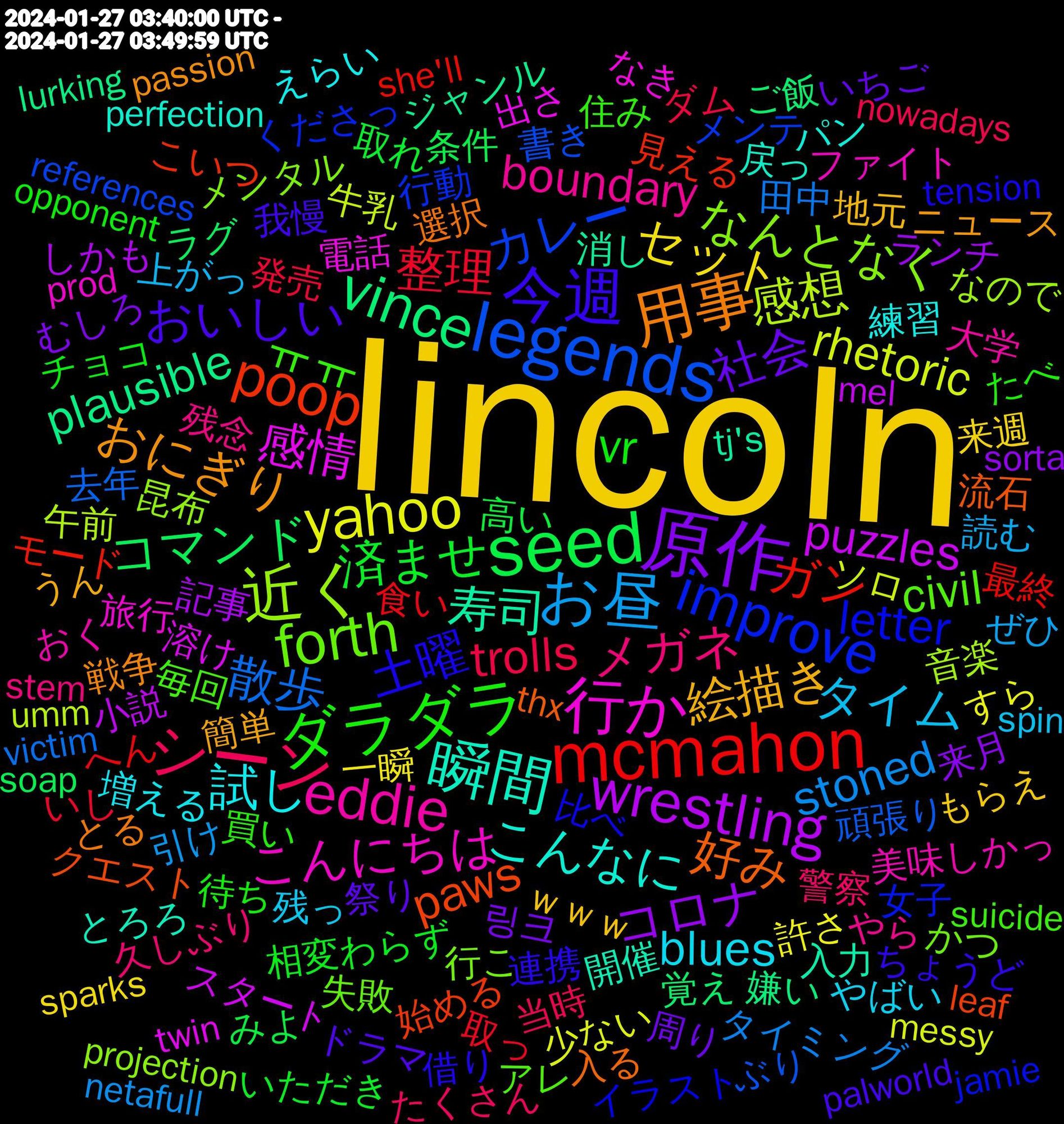 Word Cloud; its top words (sorted by weighted frequency, descending):  lincoln, 原作, seed, mcmahon, legends, 近く, 行か, 瞬間, 用事, 今週, ダラダラ, シーン, お昼, yahoo, wrestling, vince, poop, improve, forth, eddie, 試し, 絵描き, 社会, 済ませ, 整理, 散歩, 感想, 感情, 寿司, 好み, 土曜, ㅠㅠ, メガネ, タイム, セット, コロナ, コマンド, ガン, カレー, なんとなく, こんにちは, こんなに, おにぎり, おいしい, vr, trolls, stoned, rhetoric, puzzles, plausible, paws, letter, civil, boundary, blues, ｗｗｗ, 링크, 高い, 食い, 頑張り, 音楽, 電話, 開催, 選択, 連携, 買い, 警察, 読む, 許さ, 記事, 覚え, 見える, 行動, 行こ, 美味しかっ, 練習, 簡単, 祭り, 相変わらず, 発売, 田中, 牛乳, 溶け, 消し, 流石, 比べ, 毎回, 残念, 残っ, 来週, 来月, 条件, 最終, 書き, 昆布, 旅行, 戻っ, 戦争, 我慢, 待ち, 当時, 引け, 少ない, 小説, 嫌い, 始める, 女子, 失敗, 大学, 増える, 地元, 周り, 取れ, 取っ, 去年, 午前, 出さ, 入力, 入る, 借り, 住み, 久しぶり, 上がっ, 一瞬, ランチ, ラグ, モード, メンテ, メンタル, ファイト, パン, ニュース, ドラマ, チョコ, ダム, タイミング, ソロ, スタート, ジャンル, クエスト, イラスト, アレ, やら, やばい, もらえ, むしろ, みよ, へん, ぶり, なので, なき, とろろ, とる, ちょうど, たべ, たくさん, ぜひ, すら, しかも, ご飯, こいつ, くださっ, かつ, おく, えらい, うん, いちご, いただき, いし, youtu.be/vyojwns4cmy, victim, umm, twin, tj's, thx, tension, suicide, stem, spin, sparks, sorta, soap, she'll, references, projection, prod, perfection, passion, palworld, opponent, nowadays, netafull, messy, mel, masterpiece, lurking, leaf, jamie, informed, imagining