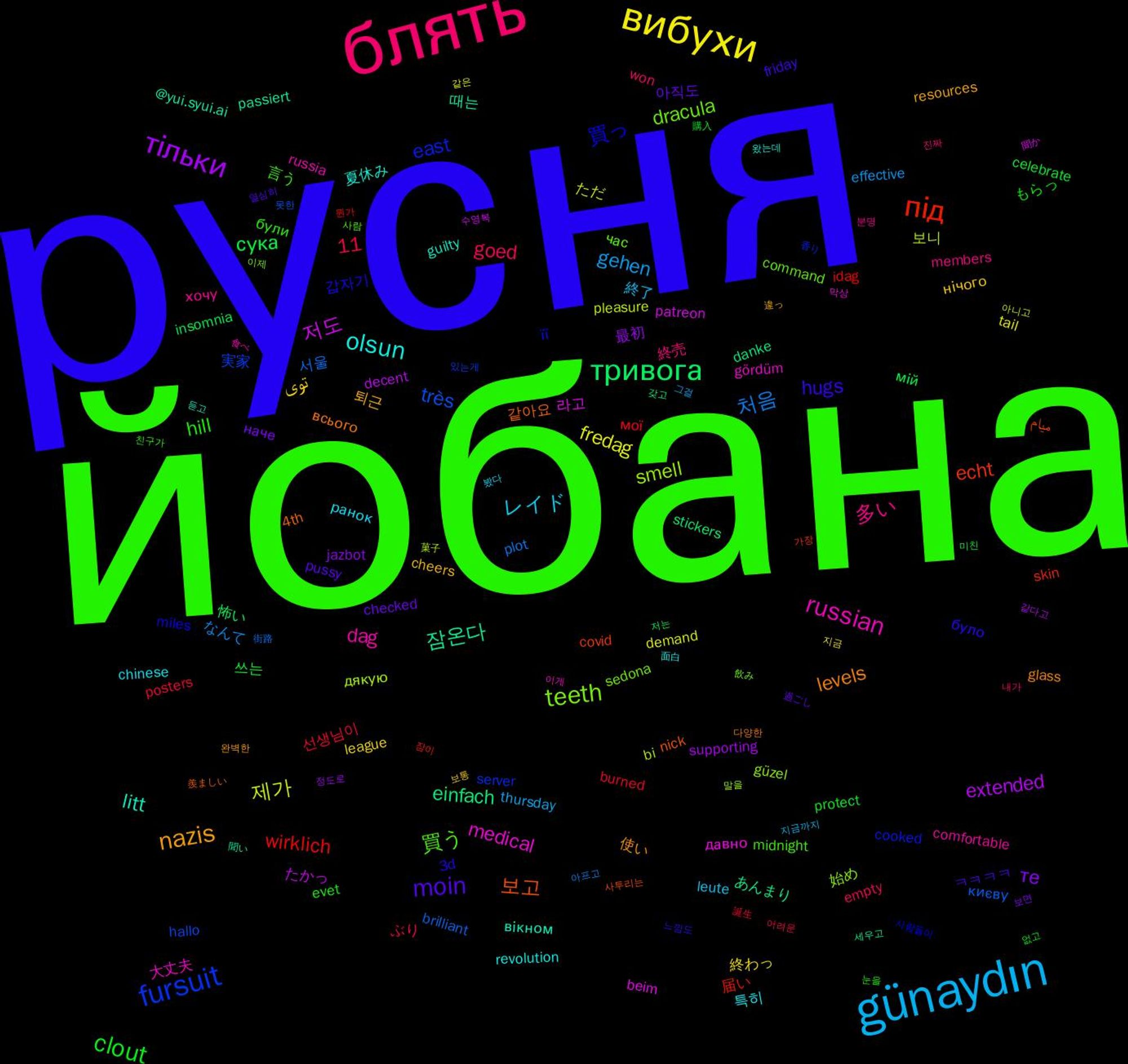 Word Cloud; its top words (sorted by weighted frequency, descending):  русня, йобана, блять, günaydın, вибухи, тільки, тривога, під, fursuit, teeth, russian, olsun, nazis, moin, clout, 처음, 제가, 저도, 잠온다, 보고, 買っ, 買う, 多い, レイド, توی, те, сука, wirklich, très, smell, medical, litt, levels, hugs, hill, goed, gehen, fredag, extended, einfach, echt, east, dracula, dag, 11, 특히, 퇴근, 아직도, 쓰는, 선생님이, 서울, 보니, 라고, 때는, 같아요, 갑자기, 言う, 終売, 終了, 終わっ, 最初, 怖い, 届い, 実家, 始め, 大丈夫, 夏休み, 使い, ㅋㅋㅋㅋ, もらっ, ぶり, なんて, ただ, たかっ, あんまり, میام, її, час, хочу, ранок, нічого, наче, мій, мої, києву, дякую, давно, вікном, всього, було, були, won, thursday, tail, supporting, stickers, skin, server, sedona, russia, revolution, resources, pussy, protect, posters, plot, pleasure, patreon, passiert, nick, miles, midnight, members, leute, league, jazbot, insomnia, idag, hallo, güzel, gördüm, guilty, glass, friday, evet, empty, effective, demand, decent, danke, covid, cooked, command, comfortable, chinese, cheers, checked, celebrate, burned, brilliant, bi, beim, @yui.syui.ai, 4th, 3d, 친구가, 진짜, 지금까지, 지금, 정도로, 저는, 잠이, 있는게, 이제, 이게, 왔는데, 완벽한, 열심히, 없고, 어려운, 아프고, 아니고, 수영복, 세우고, 사투리는, 사람들이, 사람, 분명, 봤다, 보통, 보면, 미친, 뭔가, 못한, 말을, 막상, 듣고, 다양한, 느낌도, 눈을, 내가, 그걸, 같은, 같다고, 갖고, 가장, 香り, 飲み, 食べ, 面白, 違っ, 過ごし, 購入, 誕生, 街路, 菓子, 聞か, 聞い, 羨ましい, 結構