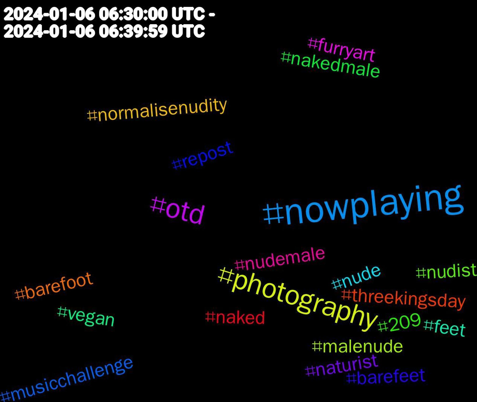 Hashtag Cloud; its hashtags (sorted by weighted frequency, descending):  #nowplaying, #photography, #otd, #vegan, #threekingsday, #repost, #nudist, #nudemale, #nude, #normalisenudity, #naturist, #nakedmale, #naked, #musicchallenge, #malenude, #furryart, #feet, #barefoot, #barefeet, #209