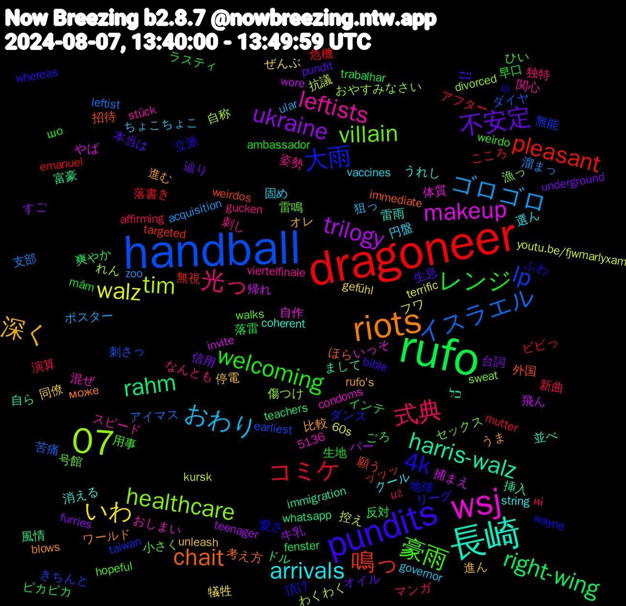 Word Cloud; its top words (sorted by weighted frequency, descending):  rufo, dragoneer, handball, 07, wsj, 長崎, riots, pundits, welcoming, 式典, ゴロゴロ, walz, trilogy, rahm, 鳴っ, 大雨, villain, leftists, arrivals, 深く, 不安定, レンジ, コミケ, イスラエル, tim, makeup, harris-walz, chait, 4k, 豪雨, 光っ, おわり, いわ, ukraine, right-wing, pleasant, lp, healthcare, 雷雨, 進む, 生息, 生地, 演算, 溜まっ, 抗議, 帰れ, 富豪, 外国, 地球, 号館, 刺し, 円盤, 停電, 信用, ピカピカ, ビビっ, ダイヤ, れん, いっそ, כל, може, whereas, weirdo, už, ular, terrific, teenager, teachers, targeted, taiwan, sweat, stück, string, rufo's, pundit, mám, mutter, leftist, kursk, invite, immigration, immediate, iii, hopeful, gucken, governor, gefühl, furries, fenster, emanuel, earliest, divorced, condoms, coherent, blows, bible, ambassador, affirming, acquisition, 60s, 5136, 飛ん, 風情, 願う, 頂け, 雷鳴, 関心, 選ん, 進ん, 辿り, 落雷, 落書き, 苦痛, 自称, 自作, 自ら, 考え方, 立派, 用事, 独特, 狙っ, 犠牲, 牛乳, 爽やか, 無視, 無能, 漁っ, 混ぜ, 消える, 比較, 本当は, 早口, 新曲, 支部, 控え, 捕まえ, 挿入, 招待, 愛さ, 小さく, 姿勢, 固め, 同僚, 台詞, 反対, 危機, 刺さっ, 傷つけ, 体質, 並べ, ワールド, リーグ, ラスティ, マンガ, ポスター, フワ, パー, ドル, ッッッ, ダンス, セックス, スピード, クール, オレ, オイル, インテ, アフター, アイマス, わくわく, やば, まして, ほら, ふわ, ひい, なんとも, ちょこちょこ, ぜんぶ, すご, ごろ, こころ, きちんと, おやすみなさい, おしまい, うれし, うま, עם, шо, ні, zoo, youtu.be/fjwmarlyxam, wore, whatsapp, weirdos, wayne, walks, viertelfinale, vaccines, unleash, underground, trabalhar