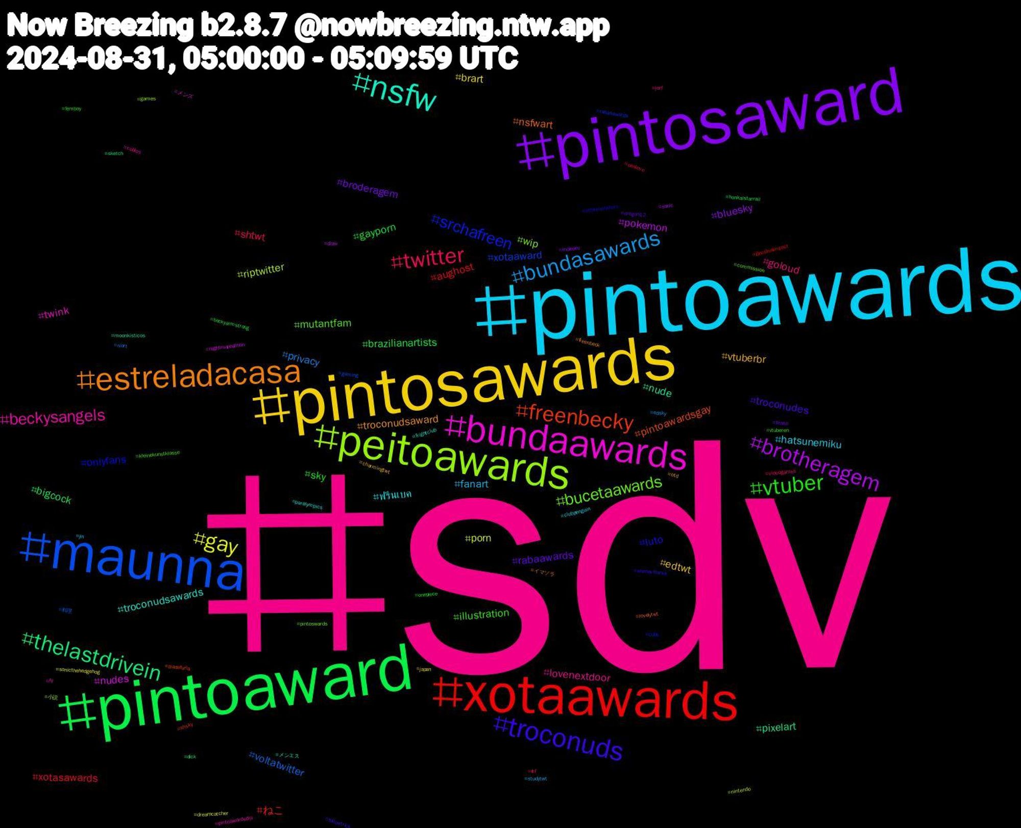 Hashtag Cloud; its hashtagged words/phrases (sorted by weighted frequency, descending):  sdv, pintoawards, pintosawards, pintosaward, pintoaward, xotaawards, maunna, peitoawards, bundaawards, nsfw, estreladacasa, troconuds, vtuber, twitter, bundasawards, gay, brotheragem, thelastdrivein, freenbecky, srchafreen, bucetaawards, beckysangels, ฟรีนเบค, vtuberbr, rabaawards, gayporn, xotasawards, voltatwitter, riptwitter, nudes, nude, nsfwart, luto, illustration, goloud, fanart, brart, bluesky, bigcock, ねこ, xotaaward, wip, twink, troconudsawards, troconudsaward, troconudes, sky, shtwt, privacy, porn, pokemon, pixelart, pintoawardsgay, onlyfans, mutantfam, lovenextdoor, hatsunemiku, edtwt, broderagem, brazilianartists, aughost, 料理, 小説, メンズ, メンエス, イマソラ, whenevillurks, vtuberen, videogames, studytwt, sonicthehedgehog, sonic, sketch, shsky, rabasawards, pintoswards, pintoawardsdia, paralympics, otd, oregon12, onepiece, obslove, niort, nintendo, nightmareathon, moonkisticos, lovelytwt, littlemonsters, kleinekunstklasse, jorf, jin, japan, indiedev, honkaistarrail, genshinimpact, gaming, games, fy, frightclub, freenbeck, followtrick, femboy, fcf, edsky, dreamcatcher, draw, dick, diadefuria, cubs, commission, coblos, clubpenguin, charmingtwt, brasil, beckyarmstrong