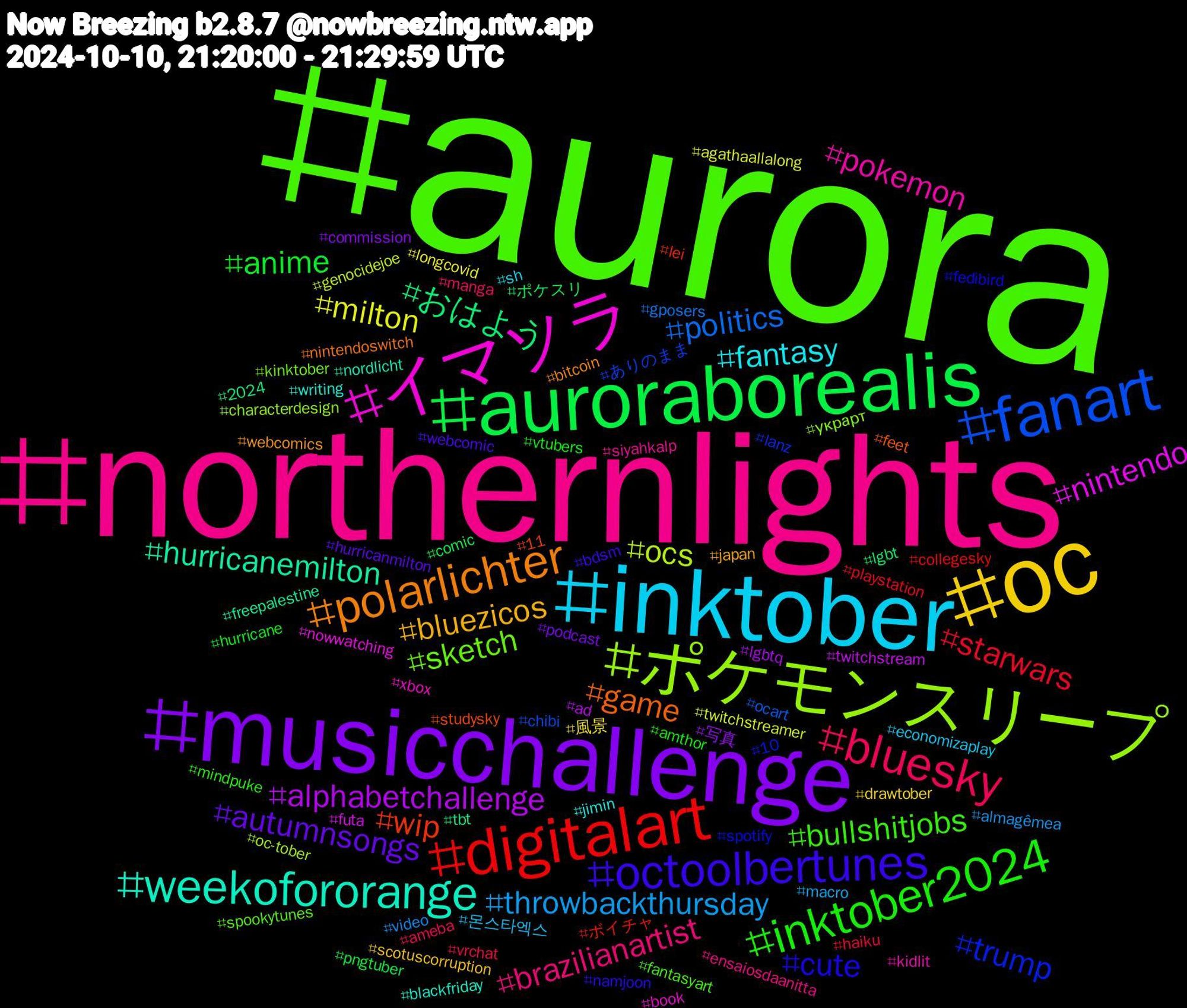 Hashtag Cloud; its hashtagged words/phrases (sorted by weighted frequency, descending):  aurora, northernlights, inktober, oc, musicchallenge, auroraborealis, digitalart, fanart, ポケモンスリープ, イマソラ, weekofororange, polarlichter, octoolbertunes, inktober2024, bluesky, throwbackthursday, milton, alphabetchallenge, おはよう, wip, trump, sketch, pokemon, fantasy, bluezicos, autumnsongs, anime, starwars, politics, ocs, nintendo, hurricanemilton, game, cute, bullshitjobs, brazilianartist, 몬스타엑스, 風景, 写真, ポケスリ, ボイチャ, ありのまま, украрт, xbox, writing, webcomics, webcomic, vtubers, vrchat, video, twitchstreamer, twitchstream, tbt, studysky, spotify, spookytunes, siyahkalp, sh, scotuscorruption, podcast, pngtuber, playstation, ocart, oc-tober, nowwatching, nordlicht, nintendoswitch, namjoon, mindpuke, manga, macro, longcovid, lgbtq, lgbt, lei, lanz, kinktober, kidlit, jimin, japan, hurricanmilton, hurricane, haiku, gposers, genocidejoe, futa, freepalestine, feet, fedibird, fantasyart, ensaiosdaanitta, economizaplay, drawtober, commission, comic, collegesky, chibi, characterdesign, book, blackfriday, bitcoin, bdsm, amthor, ameba, almagêmea, agathaallalong, ad, 2024, 11, 10