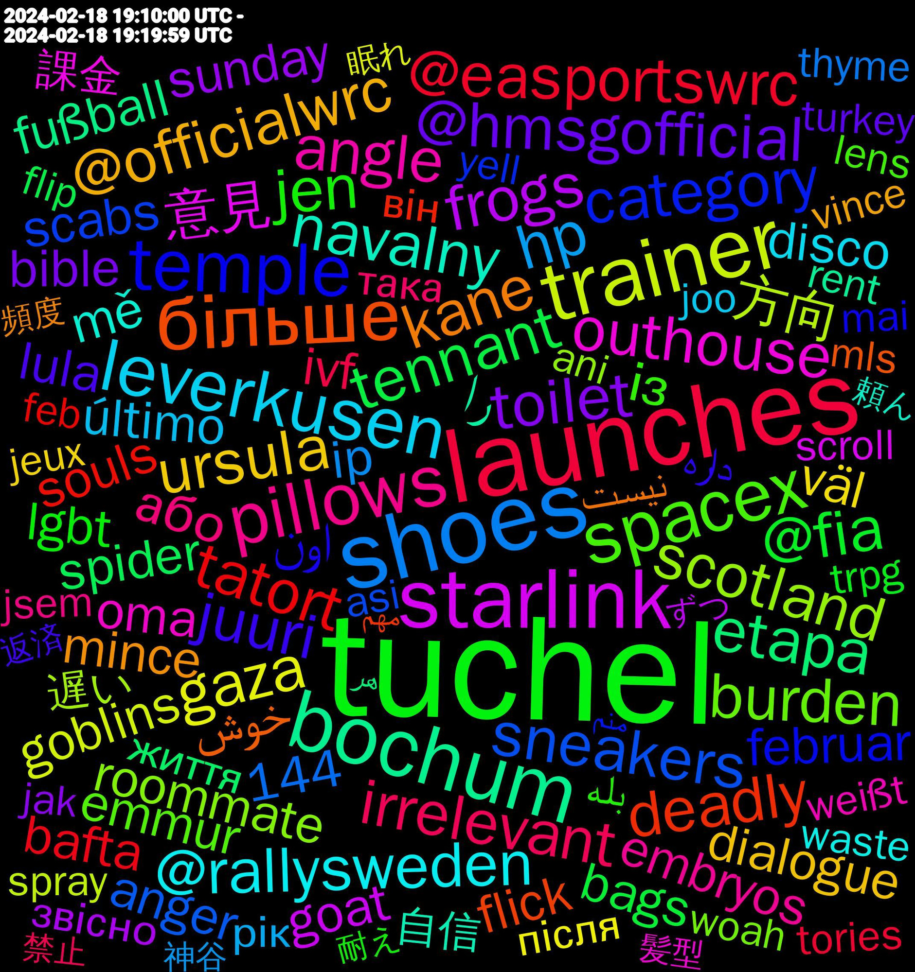 Word Cloud; its top words (sorted by weighted frequency, descending):  tuchel, launches, shoes, trainer, starlink, bochum, більше, temple, spacex, pillows, leverkusen, ursula, toilet, tennant, tatort, sneakers, scotland, outhouse, navalny, kane, juuri, jen, irrelevant, hp, gaza, frogs, etapa, deadly, category, burden, angle, @rallysweden, @officialwrc, @hmsgofficial, @fia, @easportswrc, 方向, 意見, را, خوش, اون, із, або, último, väl, sunday, spider, souls, scabs, roommate, oma, mě, mince, lula, lgbt, ivf, ip, goblins, goat, fußball, flick, februar, emmur, embryos, disco, dialogue, desktop, churros, bible, bags, bafta, anger, 144, 遅い, 課金, 自信, نیست, داره, بله, україні, така, рік, після, звісно, життя, він, última, yell, wollten, woah, weißt, waste, walter, vince, unlikely, turkey, trpg, tories, thyme, threats, spray, spoke, sorted, sona, sommer, smartphones, sheets, servers, segunda, seek, scroll, scientific, satire, sample, rings, rent, punkte, prologues, privatter, oscar, needing, mort, mmm, mls, meister, mai, madness, madame, locker, lens, leisten, leaning, launch, kijken, katie, jsem, joo, jeux, jak, inviting, hugo, gem, geht's, funky, freak, flip, fehler, fehlen, feb, fatigue, falsche, emma, emissions, dortmund, depressed, deploy, dean, darn, conservative, cheese, café, burns, brasil, bayern, backwards, asi, ani, alabama, 21st, 18/02/2024, 髪型, 頼ん, 頻度, 返済, 耐え, 緩く, 禁止, 神谷, 眠れ, 相場, 発動, 消す, 描写, 悔しい, 外れ, 固め, 反省, 世代, 世の中, メギド, プルソン, パターン, サイド, ずつ, しんど, しかも, おやすみなさい, هر, مهم, منم