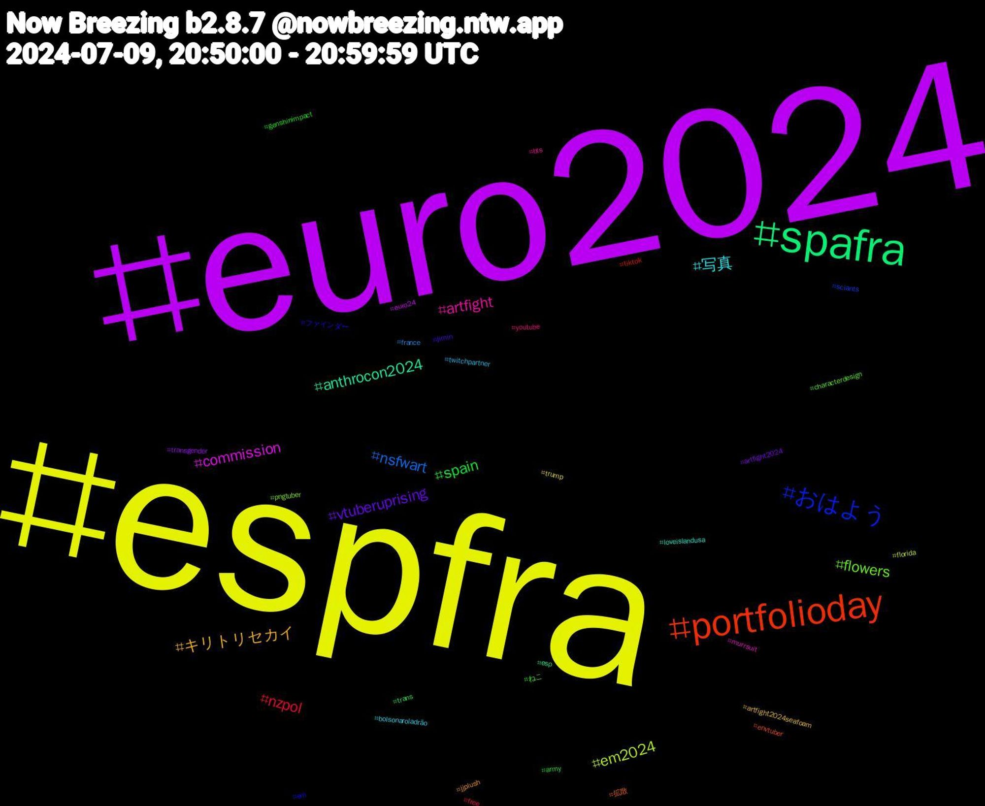 Hashtag Cloud; its hashtagged words/phrases (sorted by weighted frequency, descending):  espfra, euro2024, spafra, portfolioday, おはよう, flowers, artfight, 写真, キリトリセカイ, vtuberuprising, spain, nzpol, nsfwart, em2024, commission, anthrocon2024, 拡散, ファインダー, ねこ, youtube, twitchpartner, trump, transgender, trans, tiktok, sciants, pngtuber, murrsuit, loveislandusa, jjplush, jimin, genshinimpact, free, france, florida, euro24, esp, envtuber, em, characterdesign, bts, bolsonaroladrão, artfight2024seafoam, artfight2024, army