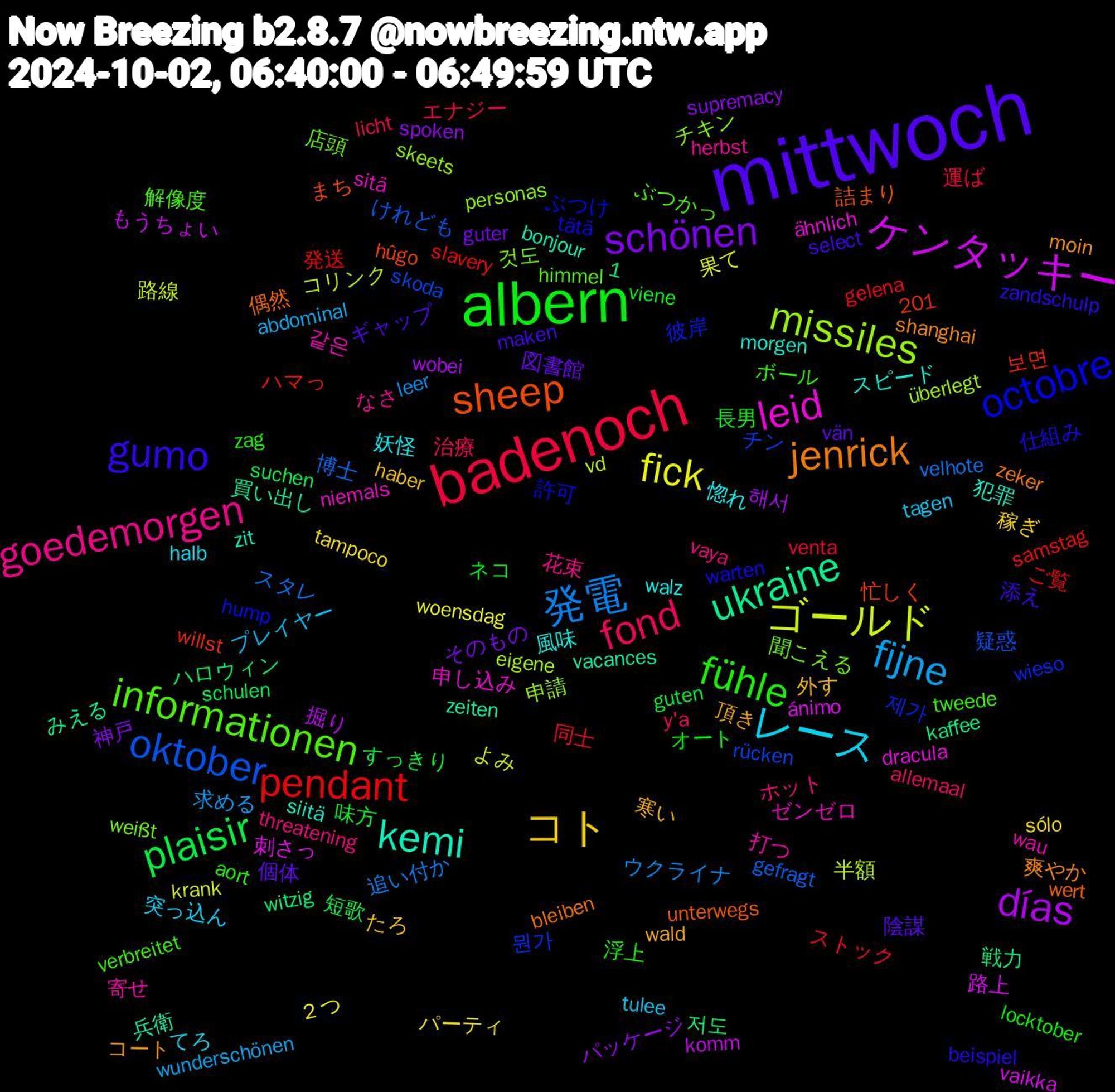 Word Cloud; its top words (sorted by weighted frequency, descending):  mittwoch, albern, badenoch, 発電, ゴールド, ケンタッキー, ukraine, sheep, octobre, informationen, goedemorgen, レース, コト, schönen, plaisir, pendant, oktober, missiles, leid, kemi, jenrick, gumo, fühle, fond, fijne, fick, días, 제가, 聞こえる, 打つ, 惚れ, 寒い, 個体, ネコ, ストック, スタレ, コリンク, ánimo, zeiten, wert, warten, verbreitet, vaya, tulee, tampoco, spoken, schulen, samstag, rücken, personas, niemals, morgen, moin, maken, locktober, licht, leer, krank, komm, kaffee, hûgo, hump, himmel, herbst, halb, haber, guter, guten, gelena, gefragt, eigene, dracula, bonjour, bleiben, beispiel, aort, allemaal, abdominal, 1,201, ２つ, 해서, 저도, 보면, 뭔가, 것도, 같은, 風味, 頂き, 陰謀, 長男, 運ば, 追い付か, 路線, 路上, 買い出し, 詰まり, 許可, 解像度, 花束, 突っ込ん, 稼ぎ, 神戸, 短歌, 発送, 疑惑, 申請, 申し込み, 犯罪, 爽やか, 添え, 浮上, 治療, 求める, 果て, 掘り, 戦力, 忙しく, 彼岸, 店頭, 寄せ, 妖怪, 外す, 図書館, 味方, 同士, 博士, 半額, 刺さっ, 兵衛, 偶然, 仕組み, ボール, ホット, プレイヤー, パーティ, パッケージ, ハロウィン, ハマっ, チン, チキン, ゼンゼロ, スピード, コート, ギャップ, オート, エナジー, ウクライナ, よみ, もうちょい, みえる, まち, ぶつけ, ぶつかっ, なさ, てろ, たろ, そのもの, すっきり, ご覧, けれども, überlegt, ähnlich, zit, zeker, zandschulp, zag, y'a, wunderschönen, woensdag, wobei, witzig, willst, wieso, weißt, wau, walz, wald, vän, viene, venta, velhote, vd, vaikka, vacances, unterwegs, tätä, tweede, threatening, tagen, sólo, supremacy, suchen, slavery, skoda, skeets, sitä, siitä, shanghai, select, secuela