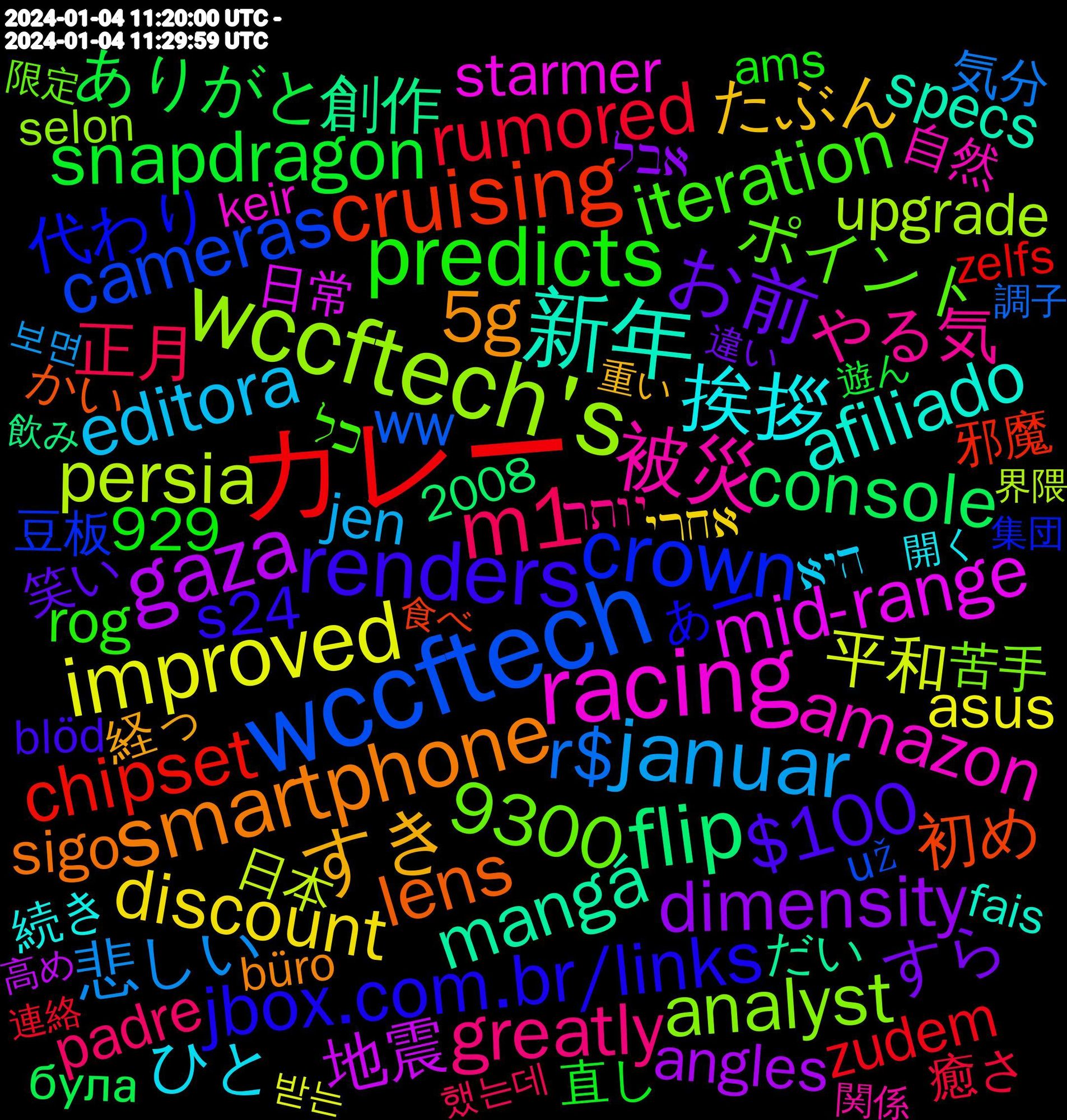 Word Cloud; its top words (sorted by weighted frequency, descending):  カレー, wccftech, wccftech's, racing, 新年, smartphone, renders, predicts, m1, januar, improved, gaza, flip, cruising, crown, 被災, 挨拶, すき, お前, snapdragon, rumored, r$, persia, mid-range, mangá, lens, jbox.com.br/links, iteration, greatly, editora, discount, dimensity, console, chipset, cameras, analyst, amazon
, afiliado, 9300, 5g, $100, 正月, 悲しい, 平和, 地震, 創作, 初め, 代わり, ポイント, やる気, ひと, たぶん, すら, ありがと, zudem, ww, upgrade, supplier, starmer, specs, sigo, s24, rog, revamped, padre, navigation, leaked, jen, front-facing, erkennen, dynamic, displays, detailed, desconto
, customizable, component, buildings, benefiting, asus, angles, 929, 24mp, 1080p@60fps, 같아요, 邪魔, 豆板, 苦手, 自然, 続き, 経っ, 笑い, 直し, 癒さ, 気分, 日本, 日常, 料理, 年末年始, 年始, 同じ, 分室, 休み, ライン, ツイート, タイム, まとめ, なんだか, なれ, だい, そもそも, そのまま, かい, あー, あたり, להיות, כל, יותר, היא, אחרי, אבל, україни, була, zelfs, virtual, verkauft, vacances, už, unfug, thursday, testing, sunak, selon, qualität, protein, pijama, però, personas, patrick, panini
, paljon, packages, nombre, mort, misma, kommenden, keir, january, injuries, haare, gebraucht, firing, farmers, fais, ensure, dienstag, claimed, cinéma, büro, bully, branch, bom, blöd, android, ams, aaaaaaaa, 2024-01-04, 2008, 했는데, 보면, 받는, 高め, 飲み, 食べ, 飛ばし, 集団, 限定, 関係, 開く, 重い, 違い, 遊ん, 週間, 連絡, 赤ちゃん, 調子, 誕生, 記憶, 見れる, 被害, 行け, 蒸し, 能登半島, 聴き, 聖地, 考える, 美味しい, 絵文字, 終わり, 痴女, 界隈