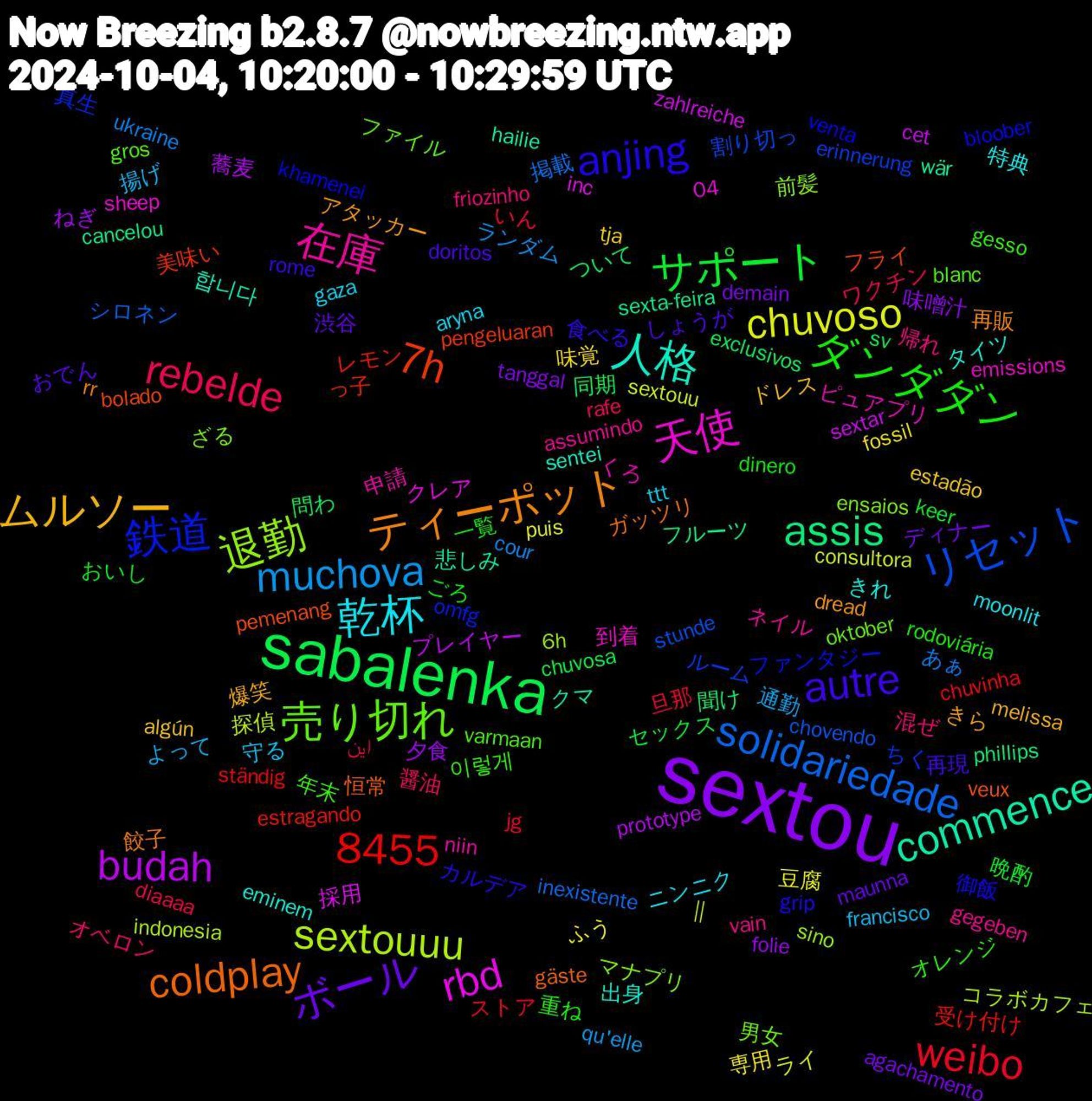 Word Cloud; its top words (sorted by weighted frequency, descending):  sextou, sabalenka, リセット, 退勤, 天使, 人格, ティーポット, autre, ダンダダン, rebelde, muchova, chuvoso, budah, assis, 7h, 鉄道, 売り切れ, 在庫, 乾杯, ムルソー, ボール, サポート, weibo, solidariedade, sextouuu, rbd, commence, coldplay, anjing, 8455, 이렇게, 混ぜ, 揚げ, 専用, 夕食, 問わ, レモン, ルーム, マナプリ, ピュアプリ, タイツ, アタッカー, しょうが, ごろ, این, ukraine, sextouu, sextar, sexta-feira, pemenang, khamenei, gros, gegeben, gaza, estadão, demain, chuvosa, chuvinha, chovendo, 6h, 04, 합니다, 餃子, 食べる, 重ね, 醤油, 通勤, 豆腐, 蕎麦, 聞け, 美味い, 真生, 男女, 申請, 特典, 爆笑, 渋谷, 晩酌, 旦那, 掲載, 探偵, 採用, 悲しみ, 恒常, 御飯, 年末, 帰れ, 守る, 味覚, 味噌汁, 同期, 受け付け, 割り切っ, 前髪, 到着, 出身, 再販, 再現, 一覧, ワクチン, ランダム, ライ, プレイヤー, フルーツ, フライ, ファンタジー, ファイル, ネイル, ニンニク, ドレス, ディナー, セックス, ストア, シロネン, コラボカフェ, クレア, クマ, ガッツリ, カルデア, オレンジ, オベロン, よって, ふう, ねぎ, ついて, っ子, ちく, ざる, くろ, きれ, きら, おでん, おいし, いん, あぁ,  || , zahlreiche, wär, veux, venta, varmaan, vain, ttt, tja, tanggal, sv, ständig, stunde, sino, sheep, sentei, rr, rome, rodoviária, rafe, qu'elle, puis, prototype, phillips, pengeluaran, omfg, oktober, niin, moonlit, melissa, maunna, keer, jg, inexistente, indonesia, inc, hailie, gäste, grip, gesso, friozinho, francisco, fossil, folie, exclusivos, estragando, erinnerung, ensaios, emissions, eminem, dread, doritos, dinero, diaaaa, cour, consultora, cet, cancelou, bolado, bloober, blanc, assumindo, aryna, algún, agachamento