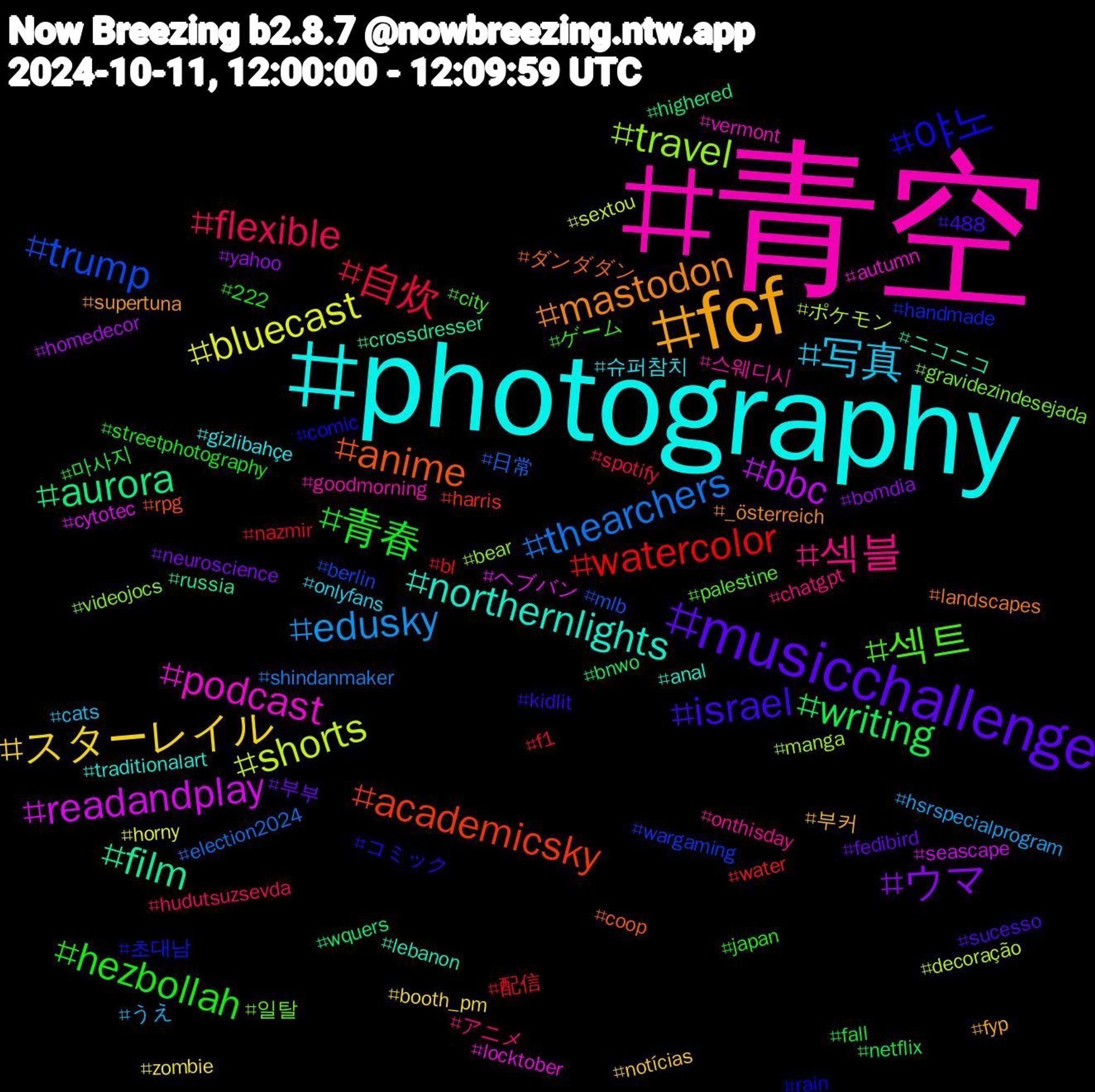 Hashtag Cloud; its hashtagged words/phrases (sorted by weighted frequency, descending):  青空, photography, fcf, musicchallenge, 青春, 自炊, thearchers, shorts, readandplay, film, anime, 야노, 섹트, 섹블, 写真, スターレイル, ウマ, writing, watercolor, trump, travel, podcast, northernlights, mastodon, israel, hezbollah, flexible, edusky, bluecast, bbc, aurora, academicsky, 초대남, 일탈, 스웨디시, 슈퍼참치, 부커, 부부, 마사지, 配信, 日常, ポケモン, ヘブバン, ニコニコ, ダンダダン, コミック, ゲーム, アニメ, うえ, zombie, yahoo, wquers, water, wargaming, videojocs, vermont, traditionalart, supertuna, sucesso, streetphotography, spotify, shindanmaker, sextou, seascape, russia, rpg, rain, palestine, onthisday, onlyfans, notícias, neuroscience, netflix, nazmir, mlb, manga, locktober, lebanon, landscapes, kidlit, japan, hudutsuzsevda, hsrspecialprogram, horny, homedecor, highered, harris, handmade, gravidezindesejada, goodmorning, gizlibahçe, fyp, fedibird, fall, f1, election2024, decoração, cytotec, crossdresser, coop, comic, city, chatgpt, cats, booth_pm, bomdia, bnwo, bl, berlin, bear, autumn, anal, _österreich, 488, 222