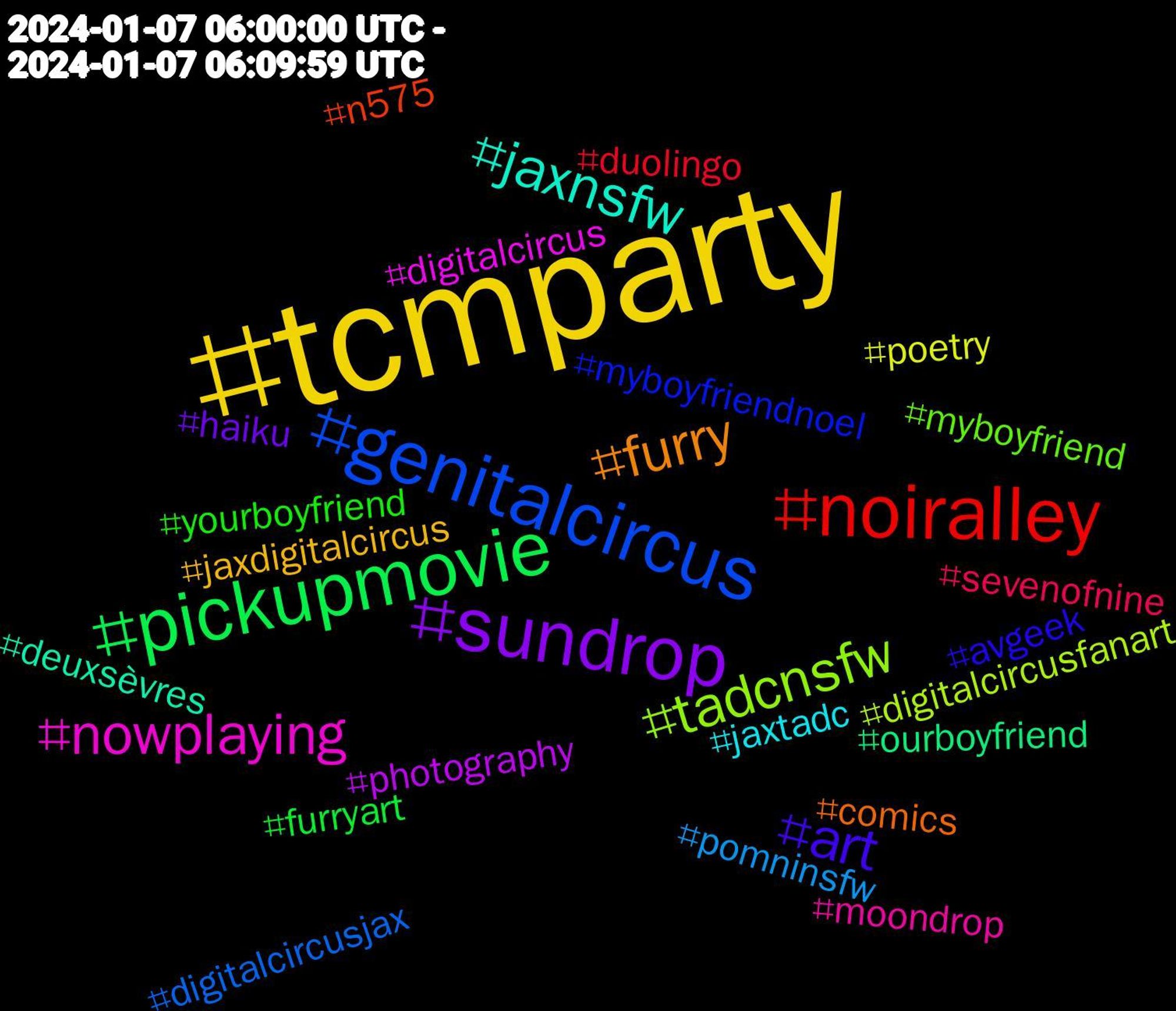 Hashtag Cloud; its hashtags (sorted by weighted frequency, descending):  #tcmparty, #sundrop, #pickupmovie, #noiralley, #genitalcircus, #tadcnsfw, #nowplaying, #jaxnsfw, #furry, #art, #yourboyfriend, #sevenofnine, #pomninsfw, #poetry, #photography, #ourboyfriend, #n575, #myboyfriendnoel, #myboyfriend, #moondrop, #jaxtadc, #jaxdigitalcircus, #haiku, #furryart, #duolingo, #digitalcircusjax, #digitalcircusfanart, #digitalcircus, #deuxsèvres, #comics, #avgeek