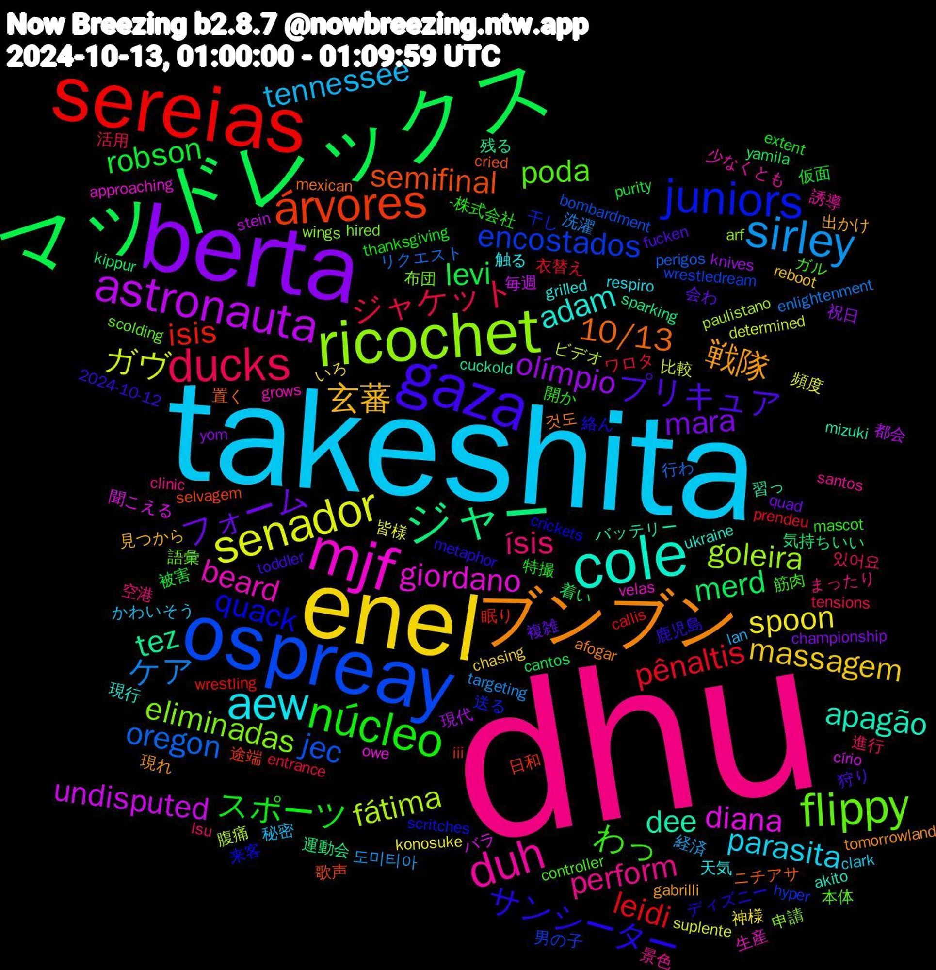 Word Cloud; its top words (sorted by weighted frequency, descending):  dhu, takeshita, enel, berta, マッドレックス, sereias, ospreay, ricochet, mjf, cole, ブンブン, gaza, núcleo, ducks, sirley, senador, astronauta, ジャー, árvores, juniors, flippy, duh, aew, 玄蕃, フォーム, robson, pênaltis, oregon, fátima, diana, dee, 10/13, サンシーター, わっ, ísis, tennessee, spoon, olímpio, merd, isis, encostados, eliminadas, beard, adam, 戦隊, プリキュア, スポーツ, ジャケット, ケア, ガヴ, undisputed, tez, semifinal, quack, poda, perform, parasita, massagem, mara, levi, leidi, jec, goleira, giordano, apagão, 것도, 鹿児島, 開か, 進行, 経済, 皆様, 現代, 気持ちいい, 日和, 干し, 布団, 少なくとも, 天気, 出かけ, 会わ, 仮面, ワロタ, リクエスト, ビデオ, バラ, バッテリー, ニチアサ, ディズニー, ガル, まったり, かわいそう, いろ, yom, yamila, wrestling, wrestledream, wings, velas, ukraine, tomorrowland, toddler, thanksgiving, tensions, targeting, suplente, stein, sparking, selvagem, scritches, scolding, santos, respiro, reboot, quad, purity, prendeu, perigos, paulistano, owe, mizuki, mexican, metaphor, mascot, lsu, lan, konosuke, knives, kippur, iii, hyper, hired, grows, grilled, gabrilli, fucken, extent, entrance, enlightenment, determined, círio, cuckold, cried, crickets, controller, clinic, clark, chasing, championship, cantos, callis, bombardment, arf, approaching, akito, afogar, 2024-10-12, -株式会社, 있어요, 도미티아, 頻度, 都会, 運動会, 途端, 送る, 語彙, 誘導, 触る, 見つから, 複雑, 被害, 衣替え, 行わ, 腹痛, 聞こえる, 習っ, 置く, 絡ん, 筋肉, 空港, 秘密, 神様, 祝日, 着い, 眠り, 男の子, 申請, 生産, 現行, 現れ, 狩り, 特撮, 活用, 洗濯, 比較, 毎週, 残る, 歌声, 来客, 本体, 景色