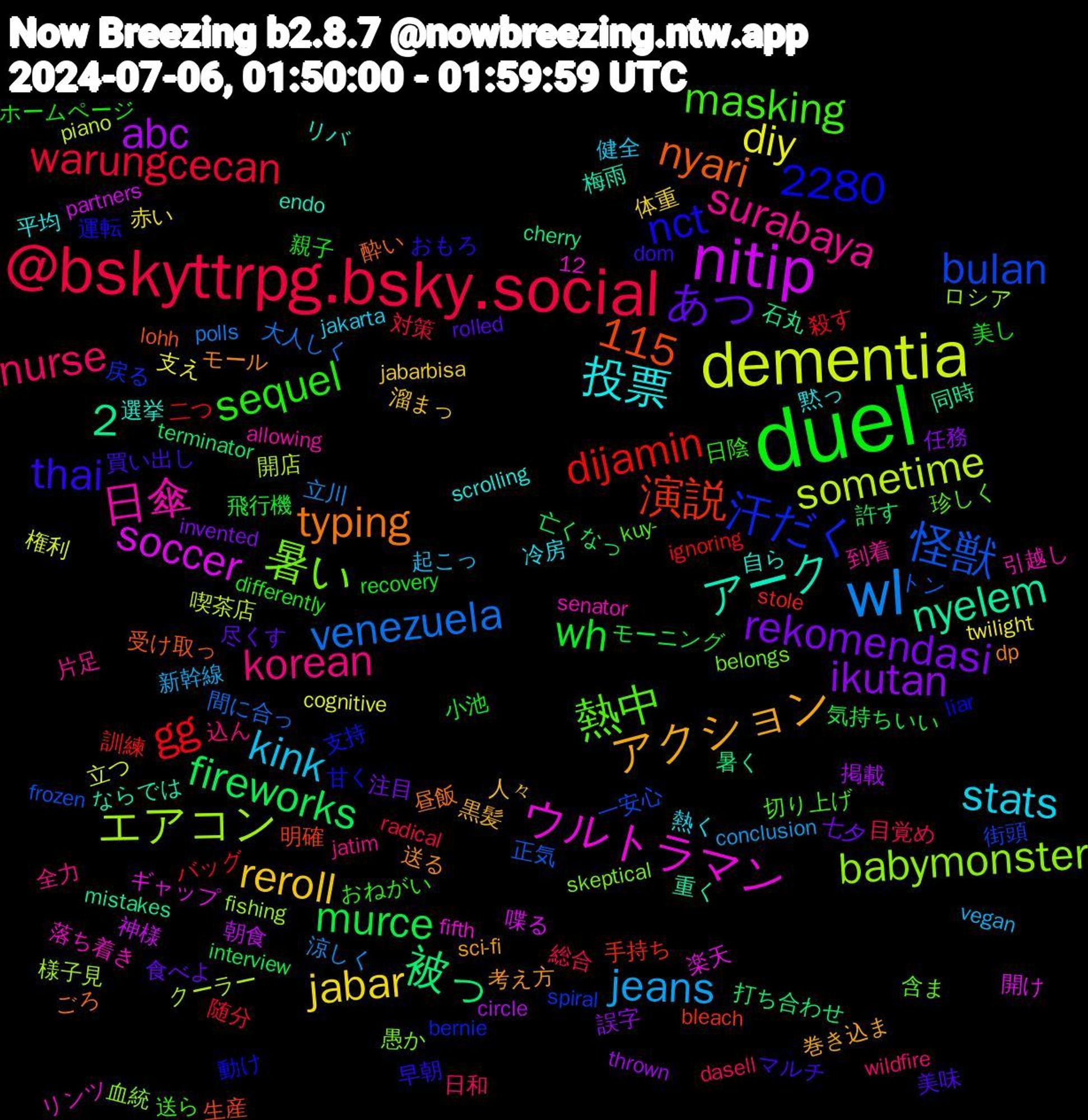 Word Cloud; its top words (sorted by weighted frequency, descending):  duel, @bskyttrpg.bsky.social, wl, dementia, nitip, 熱中, surabaya, stats, reroll, rekomendasi, murce, gg, 怪獣, エアコン, ウルトラマン, アーク, typing, thai, sequel, nurse, jeans, diy, abc, 被っ, 演説, 汗だく, 暑い, 日傘, 投票, アクション, あつ, wh, warungcecan, venezuela, sometime, soccer, nyelem, nyari, nct, masking, korean, kink, jabar, ikutan, fireworks, dijamin, bulan, babymonster, 2280, 12,2, 115, 選挙, 送る, 買い出し, 親子, 目覚め, 涼しく, 権利, 朝食, 暑く, 明確, 支持, 含ま, 到着, 冷房, 人々, 七夕, モーニング, バッグ, トン, クーラー, ギャップ, ならでは, ごろ, おもろ, おねがい, wildfire, vegan, twilight, thrown, terminator, stole, spiral, skeptical, senator, scrolling, sci-fi, rolled, recovery, radical, polls, piano, partners, mistakes, lohh, liar, kuy-, jatim, jakarta, jabarbisa, invented, interview, ignoring, frozen, fishing, fifth, endo, dp, dom, differently, dasell, conclusion, cognitive, circle, cherry, bleach, bernie, belongs, allowing, 黙っ, 黒髪, 食べよ, 飛行機, 随分, 間に合っ, 開店, 開け, 重く, 酔い, 運転, 送ら, 込ん, 起こっ, 赤い, 誤字, 許す, 訓練, 街頭, 血統, 落ち着き, 自ら, 考え方, 美味, 美し, 総合, 立川, 立つ, 神様, 石丸, 生産, 甘く, 珍しく, 片足, 熱く, 溜まっ, 注目, 気持ちいい, 殺す, 正気, 様子見, 楽天, 梅雨, 昼飯, 早朝, 日陰, 日和, 新幹線, 支え, 掲載, 打ち合わせ, 手持ち, 戻る, 愚か, 引越し, 平均, 巻き込ま, 尽くす, 小池, 対策, 大人しく, 喫茶店, 喋る, 同時, 受け取っ, 動け, 切り上げ, 全力, 健全, 体重, 任務, 亡くなっ, 二つ, 一安心, ロシア, リンツ, リバ, モール, マルチ, ホームページ, プール