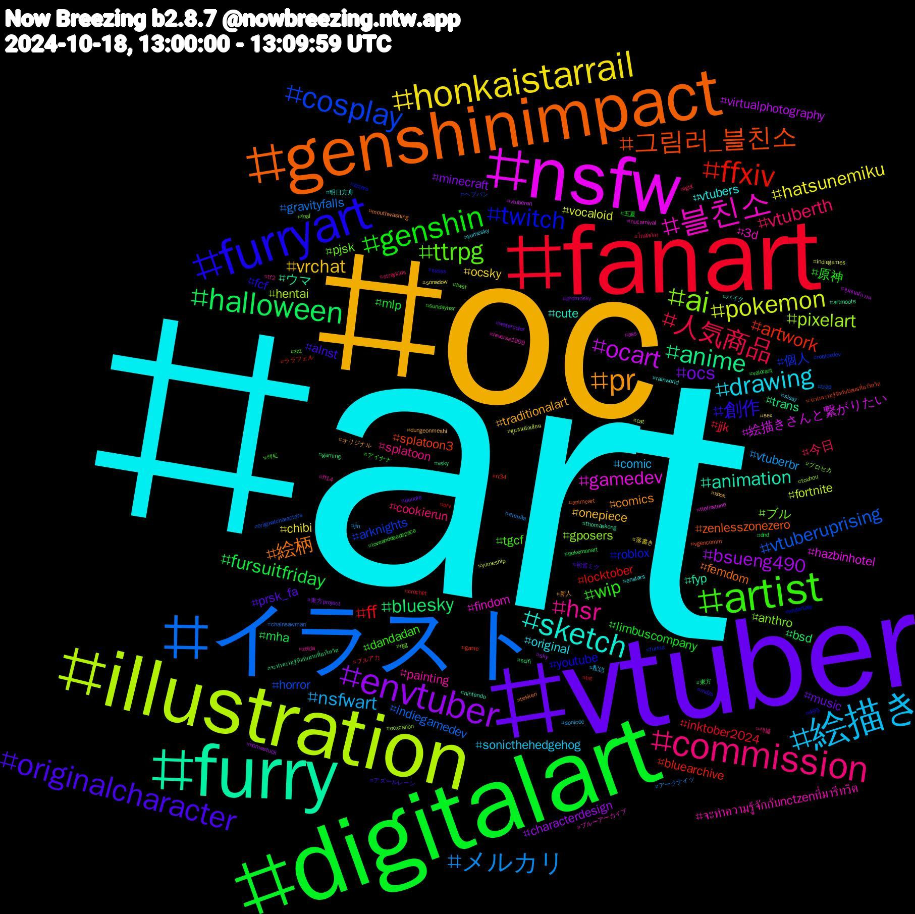 Hashtag Cloud; its hashtagged words/phrases (sorted by weighted frequency, descending):  art, oc, vtuber, digitalart, fanart, イラスト, illustration, nsfw, furry, genshinimpact, furryart, artist, commission, 絵描き, honkaistarrail, envtuber, halloween, ffxiv, cosplay, ai, 블친소, sketch, pr, originalcharacter, genshin, 人気商品, メルカリ, pokemon, ocart, anime, 그림러_블친소, twitch, ttrpg, hsr, drawing, vrchat, ocs, fursuitfriday, ff, vtuberuprising, pixelart, gamedev, animation, 絵柄, 創作, wip, vtuberth, nsfwart, hatsunemiku, bsueng490, bluesky, artwork, 個人, ブル, จะทำความรู้จักกับnctzenที่มารีทวิต, vtubers, traditionalart, prsk_fa, limbuscompany, jjk, gravityfalls, fortnite, 絵描きさんと繋がりたい, ウマ, zenlesszonezero, youtube, tgcf, splatoon, sonicthehedgehog, ocsky, minecraft, mha, locktober, horror, gposers, findom, cute, comics, alnst, 原神, 今日, vtuberbr, vocaloid, virtualphotography, trans, splatoon3, roblox, pjsk, painting, original, onepiece, music, mlp, inktober2024, indiegamedev, hentai, hazbinhotel, fyp, femdom, fcf, dandadan, cookierun, comic, chibi, characterdesign, bsd, bluearchive, arknights, anthro, 3d, 明日方舟, 新人, 初音ミク, 五夏, ブルアカ, アークナイツ, yumeship, vtuberen, vsky, vgencomm, undertale, twst, tf2, sissy, sex, promosky, pokemonart, orv, originalcharacters, ocxcanon, nucarnival, nintendo, mouthwashing, mdzs, loveanddeepspace, lgbt, jin, indiegames, homestuck, gaming, game, furina, fnaf, ff14, enstars, dungeonmeshi, doodle, dnd, crochet, chainsawman, cat, ass, artmoots, animeart, 495, 섹트, 섹블, 配信, 落書き, 東方project, 東方, ララフェル, ヘブバン, プロセカ, ブルーアーカイブ, バイク, オリジナル, アズールレーン, アイナナ, โทมัสก้อง, สายผลิต, ชุมชนนักเขียน, ชุมชนนักวาด, จะทำความรู้จักกับมายที่มารีทวิต, จะทำความรู้จักกับbeusที่มารีทวิต, zzzero, zzz, zelda, yumesky, xbox, watercolor, valorant, txt, trap, touhou, tlefirstone, thomaskong, tekken, svsss, sundayhsr, straykids, sonicoc, sonadow, sky, scifi, rr34, robloxdev, rgg, reverse1999, rainworld