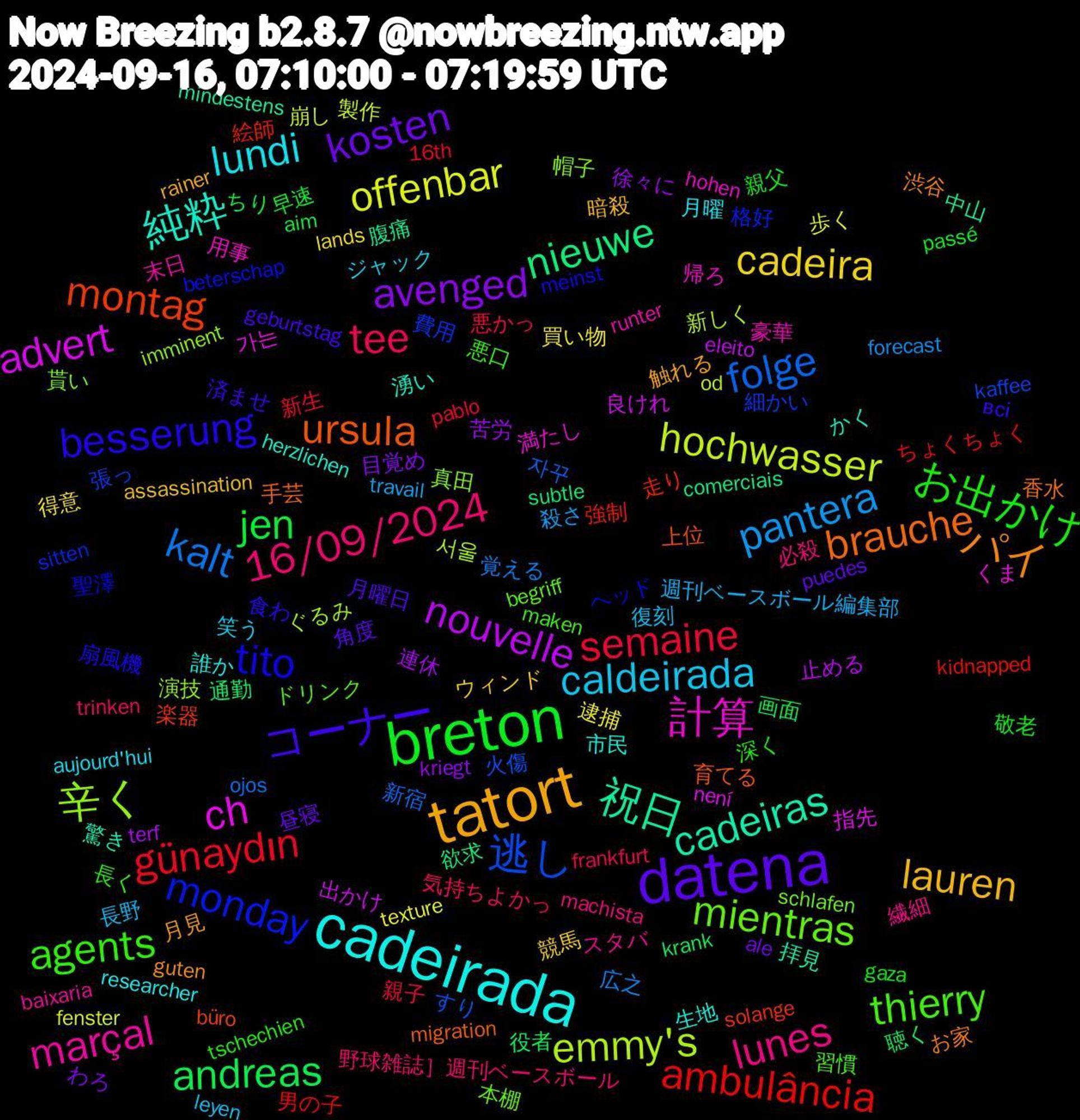 Word Cloud; its top words (sorted by weighted frequency, descending):  cadeirada, tatort, datena, breton, semaine, kalt, hochwasser, advert, 祝日, ursula, tito, thierry, lunes, caldeirada, cadeira, avenged, andreas, ambulância, 逃し, 辛く, 計算, 純粋, パイ, コーナー, お出かけ, tee, pantera, offenbar, nouvelle, nieuwe, montag, monday, mientras, marçal, lundi, lauren, kosten, jen, günaydın, folge, emmy's, ch, cadeiras, brauche, besserung, agents, 16/09/2024, 長野, 買い物, 苦労, 聴く, 絵師, 細かい, 真田, 用事, 生地, 月見, 月曜日, 敬老, 悪かっ, 広之, 崩し, 出かけ, 中山, 上位, ヘッド, ドリンク, スタバ, ジャック, ウィンド, わろ, ちり, ちょくちょく, すり, ぐるみ, くま, かく, お家, всі, tschechien, trinken, travail, texture, terf, subtle, solange, sitten, schlafen, runter, researcher, rainer, puedes, passé, pablo, ojos, od, není, mindestens, migration, meinst, maken, machista, leyen, lands, kriegt, krank, kidnapped, kaffee, imminent, hohen, herzlichen, guten, geburtstag, gaza, frankfurt, forecast, fenster, eleito, comerciais, büro, beterschap, begriff, baixaria, aujourd'hui, assassination, ale, aim, 16th, 자꾸, 서울, 가는, 驚き, 香水, 食わ, 長く, 野球雑誌］週刊ベースボール, 週刊ベースボール編集部, 逮捕, 連休, 通勤, 走り, 費用, 貰い, 豪華, 誰か, 触れる, 角度, 親父, 親子, 覚える, 製作, 良けれ, 腹痛, 育てる, 聖澤, 習慣, 繊細, 笑う, 競馬, 目覚め, 画面, 男の子, 火傷, 演技, 満たし, 湧い, 渋谷, 済ませ, 深く, 気持ちよかっ, 殺さ, 歩く, 止める, 欲求, 楽器, 格好, 本棚, 末日, 月曜, 暗殺, 昼寝, 早速, 新生, 新宿, 新しく, 指先, 拝見, 手芸, 扇風機, 悪口, 必殺, 復刻, 得意, 徐々に, 役者, 強制, 張っ, 帽子, 帰ろ, 市民