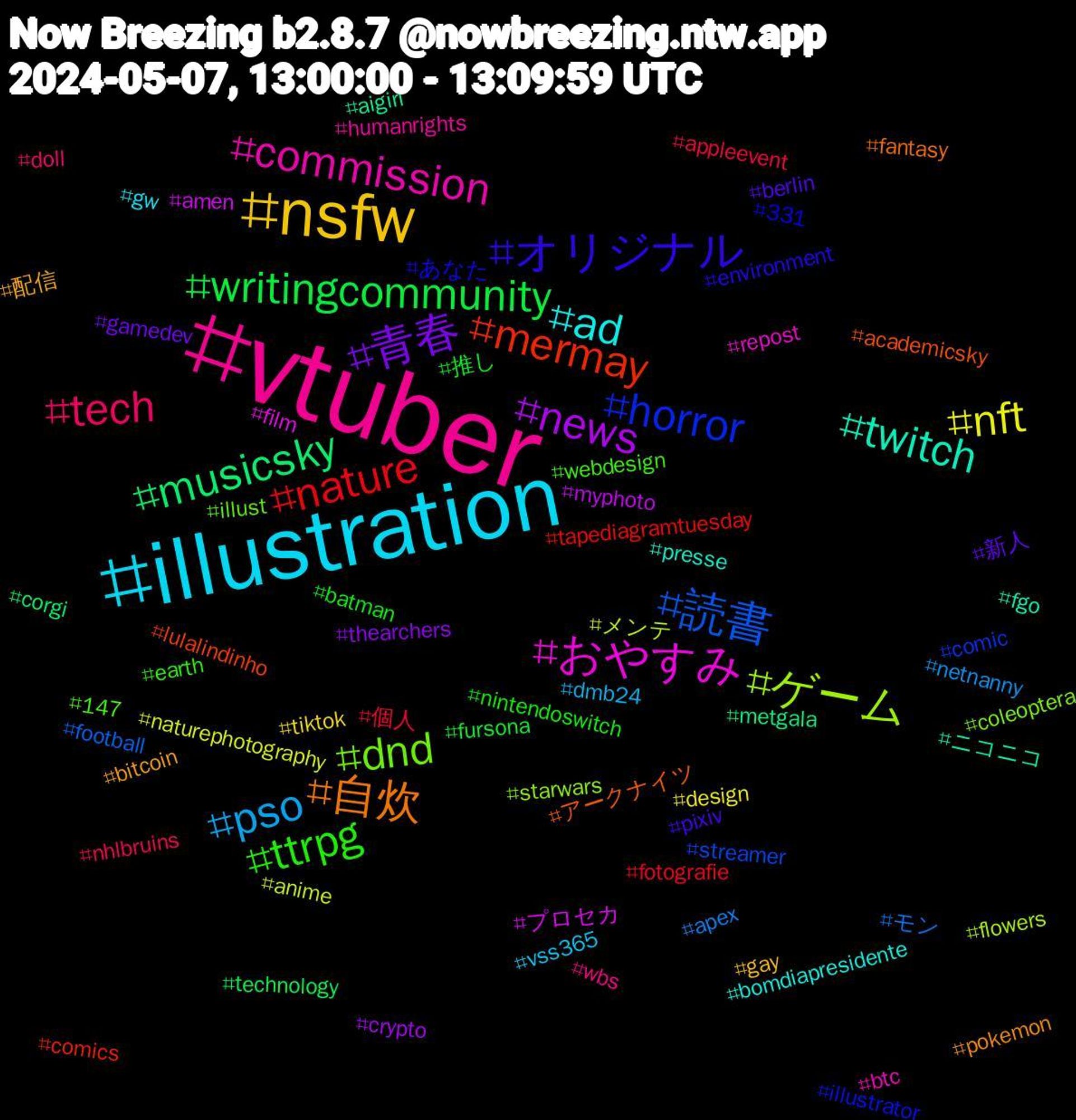 Hashtag Cloud; its hashtagged words/phrases (sorted by weighted frequency, descending):  vtuber, illustration, nsfw, 青春, writingcommunity, nature, 読書, ゲーム, おやすみ, twitch, 自炊, オリジナル, ttrpg, tech, pso, nft, news, musicsky, mermay, horror, dnd, commission, ad, 配信, 新人, 推し, 個人, モン, メンテ, プロセカ, ニコニコ, アークナイツ, あなた, webdesign, wbs, vss365, tiktok, thearchers, technology, tapediagramtuesday, streamer, starwars, repost, presse, pokemon, pixiv, nintendoswitch, nhlbruins, netnanny, naturephotography, myphoto, metgala, lulalindinho, illustrator, illust, humanrights, gw, gay, gamedev, fursona, fotografie, football, flowers, film, fgo, fantasy, environment, earth, doll, dmb24, design, crypto, corgi, comics, comic, coleoptera, btc, bomdiapresidente, bitcoin, berlin, batman, appleevent, apex, anime, amen, aigirl, academicsky, 331, 147