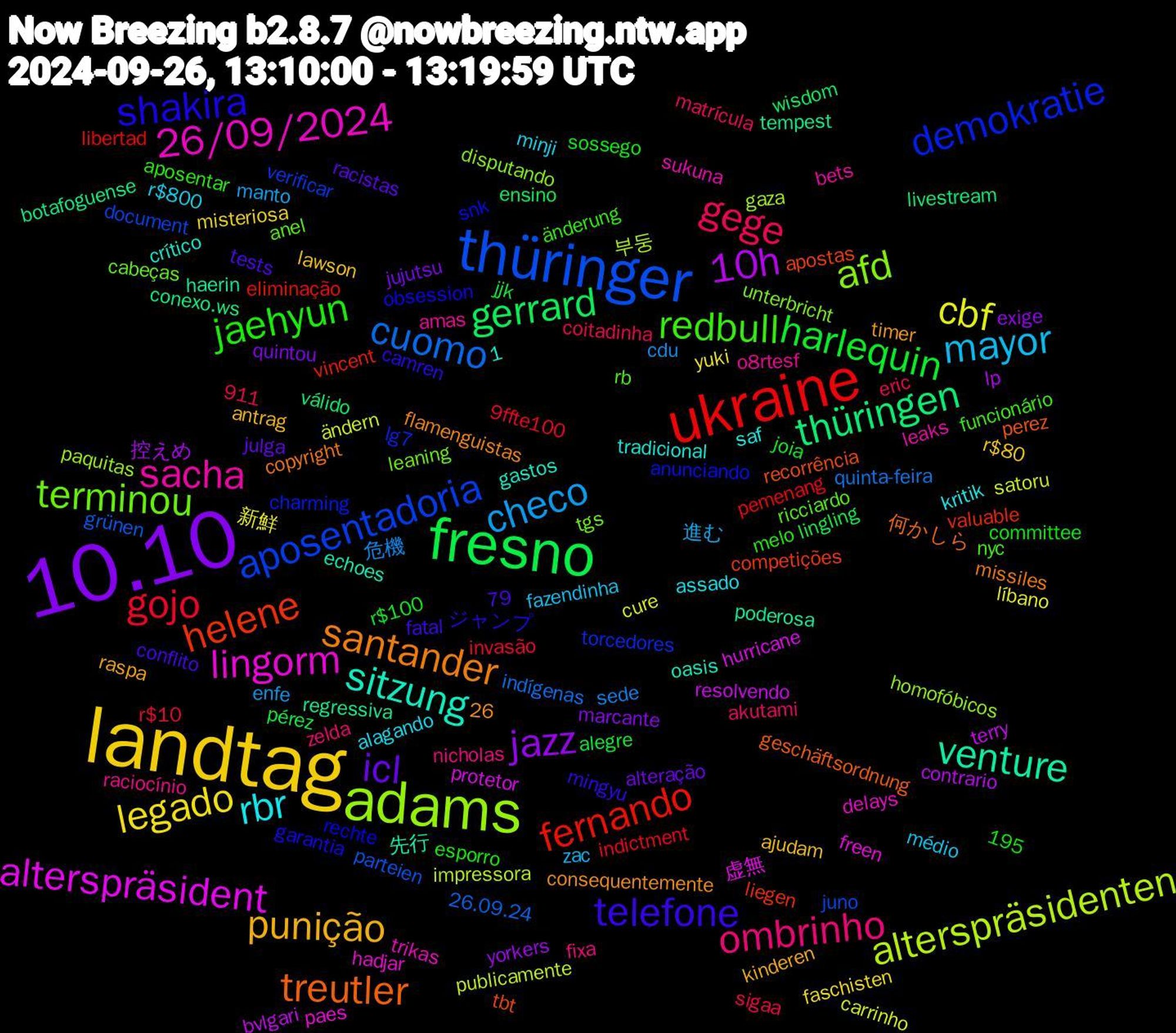 Word Cloud; its top words (sorted by weighted frequency, descending):  landtag, 10.10, fresno, ukraine, thüringer, adams, lingorm, sitzung, santander, telefone, jaehyun, gege, checo, cbf, 10h, thüringen, helene, demokratie, terminou, sacha, rbr, punição, icl, harlequin, gojo, cuomo, alterspräsidenten, alterspräsident, venture, treutler, shakira, redbull, ombrinho, mayor, legado, jazz, gerrard, fernando, aposentadoria, afd, 26/09/2024, 危機, ändern, terry, tempest, tbt, snk, ricciardo, o8rtesf, minji, lawson, jujutsu, jjk, indictment, grünen, gaza, freen, echoes, copyright, camren, aposentar, akutami, 進む, 新鮮, 控えめ, válido, valuable, torcedores, tgs, sukuna, saf, raspa, racistas, r$100, r$10, quinta-feira, publicamente, protetor, poderosa, perez, obsession, nyc, nicholas, médio, misteriosa, marcante, lingling, libertad, juno, homofóbicos, hadjar, gastos, flamenguistas, fatal, esporro, eric, enfe, cure, contrario, conexo.ws, competições, charming, cabeças, bets, assado, antrag, alteração, alegre, 9ffte100, 26.09.24, 부둥, 虚無, 先行, 何かしら, ジャンプ, änderung, zelda, zac, yuki, yorkers, wisdom, vincent, verificar, unterbricht, trikas, tradicional, timer, tests, sossego, sigaa, sede, satoru, resolvendo, regressiva, recorrência, rechte, rb, raciocínio, r$800, r$80, quintou, pérez, pemenang, parteien, paquitas, paes, oasis, missiles, mingyu, melo, matrícula, manto, líbano, lp, livestream, liegen, lg7, leaning, leaks, kritik, kinderen, julga, joia, invasão, indígenas, impressora, hurricane, haerin, geschäftsordnung, garantia, funcionário, fixa, fazendinha, faschisten, exige, ensino, eliminação, document, disputando, delays, crítico, consequentemente, conflito, committee, coitadinha, cdu, carrinho, bvlgari, botafoguense, apostas, anunciando, anel, amas, alagando, ajudam, adar, 911, 79, 26, 1,195