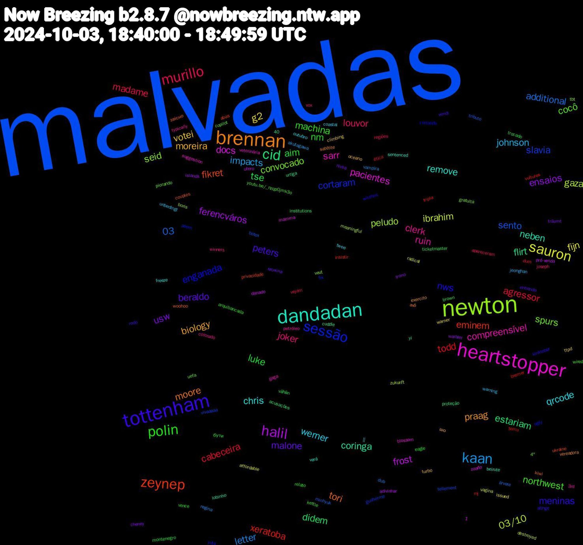 Word Cloud; its top words (sorted by weighted frequency, descending):  malvadas, newton, heartstopper, dandadan, brennan, tottenham, polin, murillo, kaan, sauron, halil, cid, zeynep, sessão, spurs, ruin, qrcode, moreira, malone, luke, cabeceira, 03, gaza, docs, coringa, tori, nws, northwest, joker, johnson, g2, ensaios, didem, xeratoba, slavia, seid, sarr, remove, praag, peters, nm, madame, letter, ibrahim, frost, flirt, fikret, enganada, cocô, clerk, werner, votei, usw, tse, todd, sento, peludo, pacientes, neben, moore, meninas, machina, louvor, impacts, fijn, ferencváros, estariam, eminem, cortaram, convocado, compreensível, chris, biology, beraldo, aim, agressor, additional, 03/10, звісно, yuta, youtu.be/_nzqp0jmk3o, vox, unbedingt, ttpd, trono, ticketmaster, temu, tellement, tbt, suggestion, sentenced, satélite, rodo, relato, regiões, regina, radical, pré-venda, proteção, privacidade, poem, piorando, petróleo, outubro, oceano, nivea, montenegro, mj, minhyuk, meaningful, mamma, lobinho, kiwi, kinktober, kettle, joseph, jeonghan, issued, islands, institutions, insistir, guilherme, gratuita, gaga, freeze, exercito, entiendo, eagle, dum, dub, destroyed, danado, cuddle, couples, cortando, copilot, colorado, coastal, climbing, cheney, brown, bremer, botox, boris, blossom, beirute, avô, atinge, arquibancada, apareceram, akutagawa, affordable, adivinhar, acusações, abas, 5x, 4°, 3rd, 1,40,  || , шо, можна, бути, ética, árvore, zukunft, zoado, yi, woohoo, witches, wired, winners, warning, warner, warbler, vähän, vultures, vivaaaaa, veut, veterinária, verá, vereadora, vendi, vence, vejam, vampira, vagina, utero, urtiga, ukraine, ugly, uefa, typically, twee, turbo, träumt, trocado, tripla, tribute, trancado