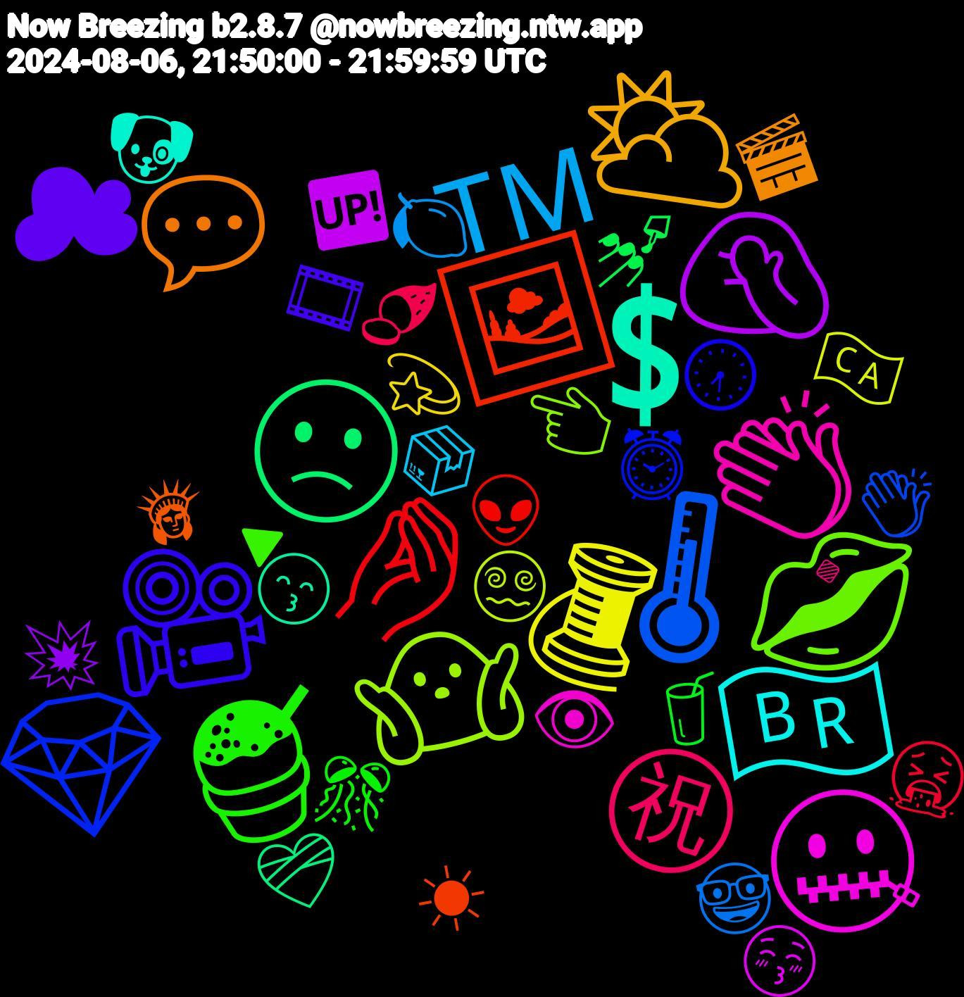 Emoji Cloud; its emojis (sorted by weighted frequency, descending):  🤌, 🌡, 🤷🏻‍♂️, 🤐, 💲, 💬, 🎥, 🍧, ㊗, ™️, 🧵, 🤦‍♀️, 🙁, 🖼️, 💎, 💋, 👏🏼, 🇧🇷, ⛅, ☁, 🥤, 🤮, 🤓, 😵‍💫, 😚, 😙, 🗽, 🕢, 🔻, 🔹, 📦, 💫, 💥, 💅, 👽, 👏, 👈, 👁️, 🐶, 🎬, 🎞️, 🎊, 🍠, 🍋, 🇨🇦, 🆙, ❤️‍🩹, ☀, ⏰