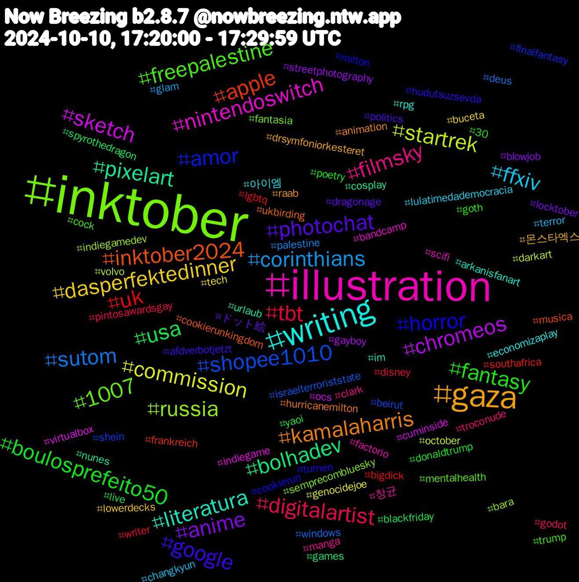 Hashtag Cloud; its hashtagged words/phrases (sorted by weighted frequency, descending):  inktober, illustration, writing, gaza, photochat, boulosprefeito50, tbt, sutom, startrek, sketch, pixelart, inktober2024, horror, freepalestine, filmsky, ffxiv, dasperfektedinner, anime, usa, uk, shopee1010, russia, nintendoswitch, literatura, kamalaharris, google, fantasy, digitalartist, corinthians, commission, chromeos, bolhadev, apple, amor, 1007, 창균, 아이엠, 몬스타엑스, ドット絵, yaoi, writer, windows, volvo, virtualbox, urlaub, ukbirding, turnen, trump, troconude, terror, tech, streetphotography, spyrothedragon, southafrica, shein, semprecombluesky, scifi, rpg, raab, politics, poetry, pintosawardsgay, palestine, october, ocs, nunes, musica, milton, mentalhealth, manga, lulatimedademocracia, lowerdecks, locktober, live, lgbtq, israelterroriststate, indiegamedev, indiegame, im, hurricanemilton, hudutsuzsevda, goth, godot, glam, genocidejoe, gayboy, games, frankreich, finalfantasy, fantasia, factorio, economizaplay, drsymfoniorkesteret, dragonage, donaldtrump, disney, deus, darkart, cuminside, cosplay, cookierunkingdom, cookierun, cock, clark, changkyun, buceta, blowjob, blackfriday, bigdick, beirut, bara, bandcamp, arkanisfanart, animation, afdverbotjetzt, 30