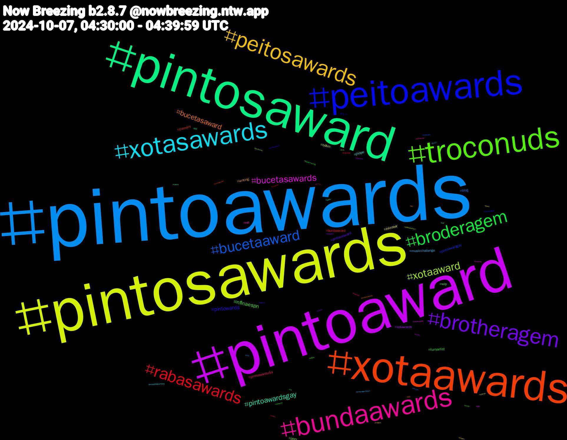 Hashtag Cloud; its hashtagged words/phrases (sorted by weighted frequency, descending):  pintoawards, pintosawards, pintoaward, pintosaward, xotaawards, peitoawards, troconuds, bundaawards, xotasawards, peitosawards, brotheragem, broderagem, rabasawards, bucetaaward, xotaaward, bucetasawards, pintoawardsgay, bucetasaward, pintowards, nflnaespn, pintoawardsdia, musicchallenge, inktober, xotawards, wip, tremors, pintoawardgay, perv, nfl, jhope, writing, pintosasward, furryartist, bundaaward, blog, bdsm, 自炊, 実況, 回文, 初音ミク, 光る, ゲーム, あなた, wquers, wangyibo, txt, troconud, theloyalpin, tamilmovie, straykids, sports, snf, shakira, rabaward, poetry, note, nolimits, myart, mexico, mentalhealth, meiyazhagan, leitada, kottukkaali, jemsbyjbandcompany, freejosh, findom, engagementring, dragonball, dalvspit, dallascowboys, camilacabello, bwc, bundasawardis, bundasaward, bunda, btsjhope, broderagemhetero, bnwo, bluezicos