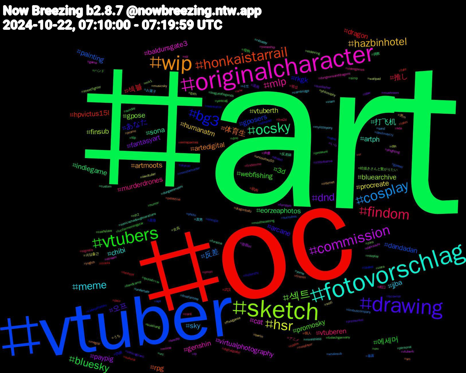 Hashtag Cloud; its hashtagged words/phrases (sorted by weighted frequency, descending):  art, oc, vtuber, sketch, originalcharacter, fotovorschlag, wip, drawing, vtubers, findom, cosplay, hsr, commission, ocsky, honkaistarrail, bg3, 섹트, mlp, meme, hazbinhotel, dnd, bluesky, 섹블, painting, finsub, cat, 打飞机, 体育生, あなた, webfishing, vtuberen, sky, procreate, paypig, indiegame, hpvictus15l, gposers, gpose, genshin, chibi, artmoots, 오프, 에세머, 推し, 反差, vtuberth, virtualphotography, sona, rpg, rkgk, promosky, murderdrones, jjba, humanatm, fantasyart, eorzeaphotos, dragon, dandadan, bluearchive, baldursgate3, artph, artedigital, arcane, 3d, 펨섭, 네토, 괴담출근, 遊戲pc, 调教, 肌肉, 羞辱, 絵描きさんと繋がりたい, 粗口, 直男, 男m, 漫画, 母狗, 武汉, 暴露, 女高, 声優, 反差婊, 個人, 伪娘, ハンド, アニメ, お菓子, うち, いら, ชุมชนนักวาด, интерактив, арт, zoro, yumeship, yume, yugioh, yenicagcanli, yenicag, wlw, whalesub, wattpad, vtuberfr, vrc, vr, vprepost, viera, videogames, undertale, uncooltwo50, sundayhsr, sunday, sukuna, succubus, streetfighter, stream, sonicxshadowgenerations, sm, skycotl, simp, signalis, send, scifi, rp, roleplay, roblox, retro, rdr2, rdr, r4today, promo, pressureoc, pressure, pixiv, photo, philosophy, phighting, personal, palestine, overwatch, orv, omori, mylittlepony, musicsky, mushroom, mouthwashing, moots, monsterhunter, mk1, minne, mineshield, megop, lycawise, lucifermorningstar, live2d, limbuscompany, lewdtuber, lewdrp, leagueoflegends, latex, lalafell, kuailiang, kda, iriam, internet, ichbinhanna, humor, herfstff, gposer, goth, game, fursona, frieren, fluttershy, fintechgermany, findomme, finalfantasy, ffxivgpose, femdom, fdp, fate, energie, eldenring, dungeonsanddragons, dungeonmeshi, dragonballz, dndart, dmc, digitalgipfel, devilmaycry, dbh, darksouls, custom, cosplayer, caterpillarsky, cashslave, canli, cambridge, berlin, bbw, bandcamp