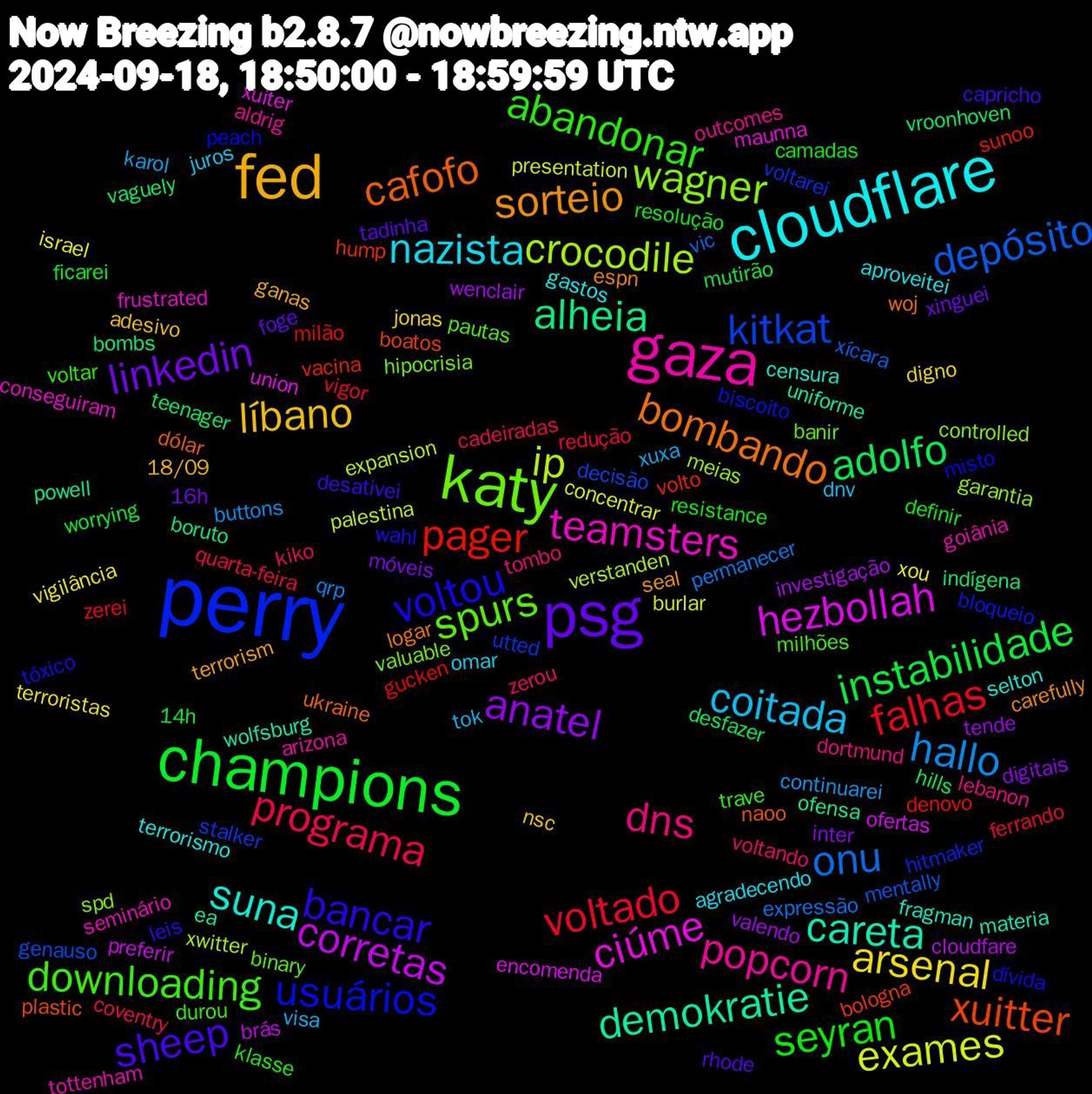 Word Cloud; its top words (sorted by weighted frequency, descending):  perry, katy, gaza, cloudflare, fed, psg, champions, voltado, onu, ip, hezbollah, demokratie, cafofo, voltou, downloading, dns, coitada, arsenal, anatel, adolfo, pager, kitkat, wagner, teamsters, suna, sorteio, sheep, seyran, programa, hallo, exames, corretas, alheia, xuitter, usuários, spurs, popcorn, nazista, líbano, linkedin, instabilidade, falhas, depósito, crocodile, ciúme, careta, bombando, bancar, abandonar, zerou, xuxa, xou, wenclair, vroonhoven, volto, voltarei, valuable, tottenham, terrorismo, terrorism, tadinha, resolução, redução, permanecer, palestina, ofertas, ofensa, naoo, misto, milhões, lebanon, juros, jonas, inter, hills, gucken, genauso, garantia, frustrated, fragman, espn, desativei, definir, coventry, continuarei, concentrar, cloudfare, bombs, bologna, bloqueio, banir, arizona, aproveitei, 18/09, xinguei, worrying, vigor, vic, verstanden, union, uniforme, ukraine, tóxico, trave, tombo, tok, terroristas, tende, teenager, sunoo, stalker, spd, seminário, selton, seal, rhode, resistance, quarta-feira, qrp, presentation, preferir, powell, plastic, peach, pautas, outcomes, omar, nsc, móveis, mutirão, milão, mentally, meias, maunna, materia, logar, leis, klasse, kiko, karol, israel, investigação, indígena, hump, hitmaker, hipocrisia, goiânia, gastos, ganas, foge, ficarei, ferrando, expressão, expansion, encomenda, ea, dólar, dívida, durou, dortmund, dnv, digno, digitais, desfazer, denovo, decisão, controlled, conseguiram, censura, carefully, capricho, camadas, cadeiradas, buttons, burlar, brás, boruto, boatos, biscoito, binary, aldrig, agradecendo, adesivo, 16h, 14h, zerei, xícara, xwitter, xuiter, wolfsburg, woj, wahl, voltar, voltando, visa, vigilância, valendo, vaguely, vacina, utted