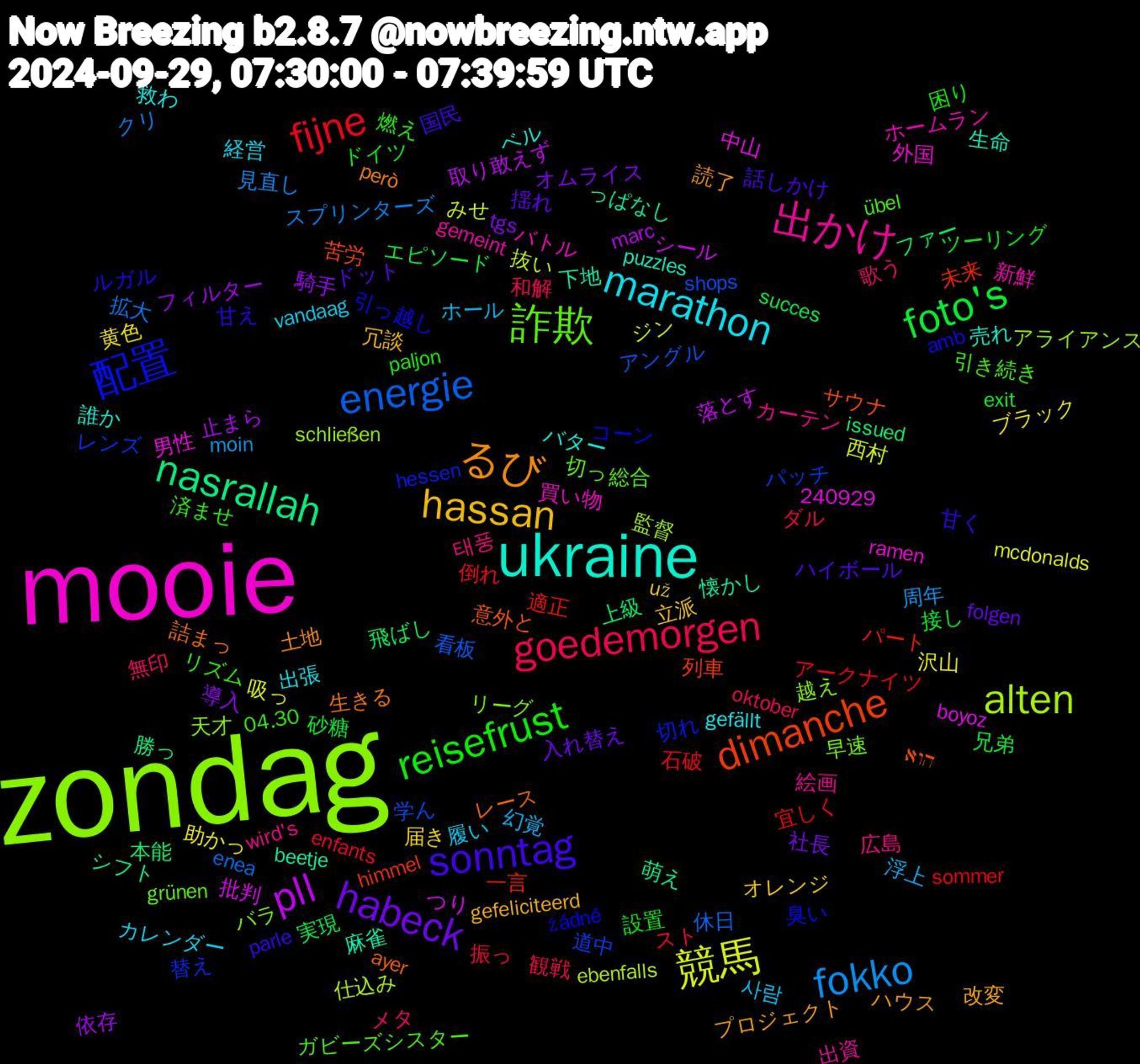 Word Cloud; its top words (sorted by weighted frequency, descending):  zondag, mooie, ukraine, るび, sonntag, reisefrust, goedemorgen, fokko, 競馬, pll, nasrallah, dimanche, 配置, 詐欺, 出かけ, marathon, hassan, habeck, foto's, fijne, energie, alten, 麻雀, 詰まっ, 甘え, 済ませ, 歌う, 幻覚, 助かっ, 依存, 上級, 一言, レンズ, リーグ, ホームラン, ベル, プロジェクト, ドット, ドイツ, スト, クリ, みせ, つり, っぱなし, הוא, žádné, übel, wird's, vandaag, už, tgs, succes, sommer, shops, schließen, ramen, puzzles, però, parle, paljon, oktober, moin, mcdonalds, marc, issued, himmel, hessen, grünen, gemeint, gefällt, gefeliciteerd, folgen, exit, enfants, enea, ebenfalls, boyoz, beetje, ayer, amb, 240929, 04.30, 태풍, 사람, 黄色, 騎手, 飛ばし, 適正, 道中, 越え, 買い物, 誰か, 読了, 話しかけ, 設置, 観戦, 見直し, 西村, 落とす, 萌え, 苦労, 臭い, 総合, 絵画, 経営, 立派, 社長, 砂糖, 石破, 看板, 監督, 男性, 生命, 生きる, 甘く, 燃え, 無印, 浮上, 沢山, 止まら, 本能, 未来, 替え, 早速, 新鮮, 救わ, 改変, 揺れ, 接し, 振っ, 拡大, 抜い, 批判, 懐かし, 意外と, 引っ越し, 引き続き, 広島, 履い, 届き, 導入, 実現, 宜しく, 学ん, 天才, 外国, 売れ, 土地, 国民, 困り, 和解, 周年, 吸っ, 取り敢えず, 勝っ, 列車, 切れ, 切っ, 出資, 出張, 冗談, 入れ替え, 兄弟, 倒れ, 休日, 仕込み, 中山, 下地, レース, ルガル, リズム, メタ, ホール, ブラック, フィルター, ファー, パート, パッチ, バラ, バトル, バター, ハウス, ハイボール, ツーリング, ダル, スプリンターズ, ジン, シール, シフト, サウナ, コーン, ガビーズシスター, カーテン, カレンダー, オレンジ, オムライス, エピソード, アークナイツ, アングル, アライアンス