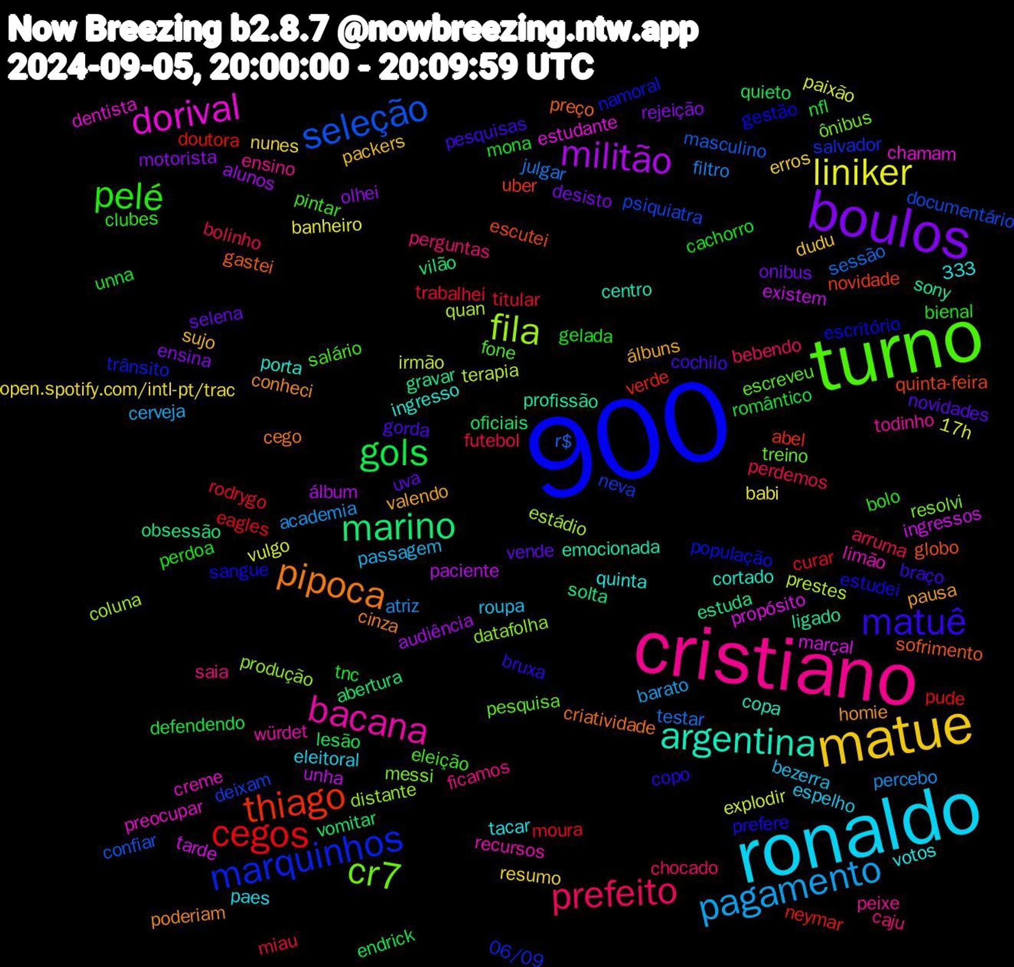 Word Cloud; its top words (sorted by weighted frequency, descending):  900, turno, cristiano, ronaldo, matue, boulos, gols, cegos, seleção, fila, dorival, argentina, pipoca, matuê, pelé, prefeito, pagamento, liniker, militão, marino, thiago, marquinhos, cr7, bacana, álbuns, vende, unna, trabalhei, sessão, prestes, marçal, ligado, gastei, estudei, eleição, caju, bezerra, nunes, motorista, lesão, doutora, deixam, datafolha, creme, cortado, conheci, cochilo, cachorro, bolinho, atriz, 333, vulgo, unha, solta, quinta-feira, população, pesquisa, peixe, paes, packers, onibus, nfl, moura, masculino, estádio, estudante, emocionada, criatividade, copo, clubes, chocado, cerveja, babi, alunos, vomitar, verde, salvador, resolvi, recursos, quinta, pausa, novidades, mona, miau, julgar, irmão, ingressos, gravar, globo, gestão, fone, ficamos, espelho, erros, ensina, endrick, eagles, documentário, distante, dentista, copa, cinza, braço, bienal, arruma, academia, 17h, álbum, vilão, uber, trânsito, treino, todinho, tacar, sujo, selena, romântico, rodrygo, r$, quan, propósito, profissão, preço, prefere, pintar, perguntas, passagem, open.spotify.com/intl-pt/trac, olhei, oficiais, neymar, neva, messi, limão, ingresso, homie, gorda, gelada, futebol, filtro, explodir, existem, estuda, escutei, escritório, escreveu, ensino, eleitoral, dudu, desisto, defendendo, curar, confiar, coluna, chamam, centro, cego, bruxa, bolo, bebendo, barato, banheiro, audiência, abertura, abel, 06/09, ônibus, würdet, votos, valendo, uva, tnc, titular, testar, terapia, tarde, sony, sofrimento, sangue, salário, saia, roupa, resumo, rejeição, quieto, pude, psiquiatra, produção, preocupar, porta, poderiam, pesquisas, perdoa, perdemos, percebo, paixão, paciente, obsessão, novidade, namoral