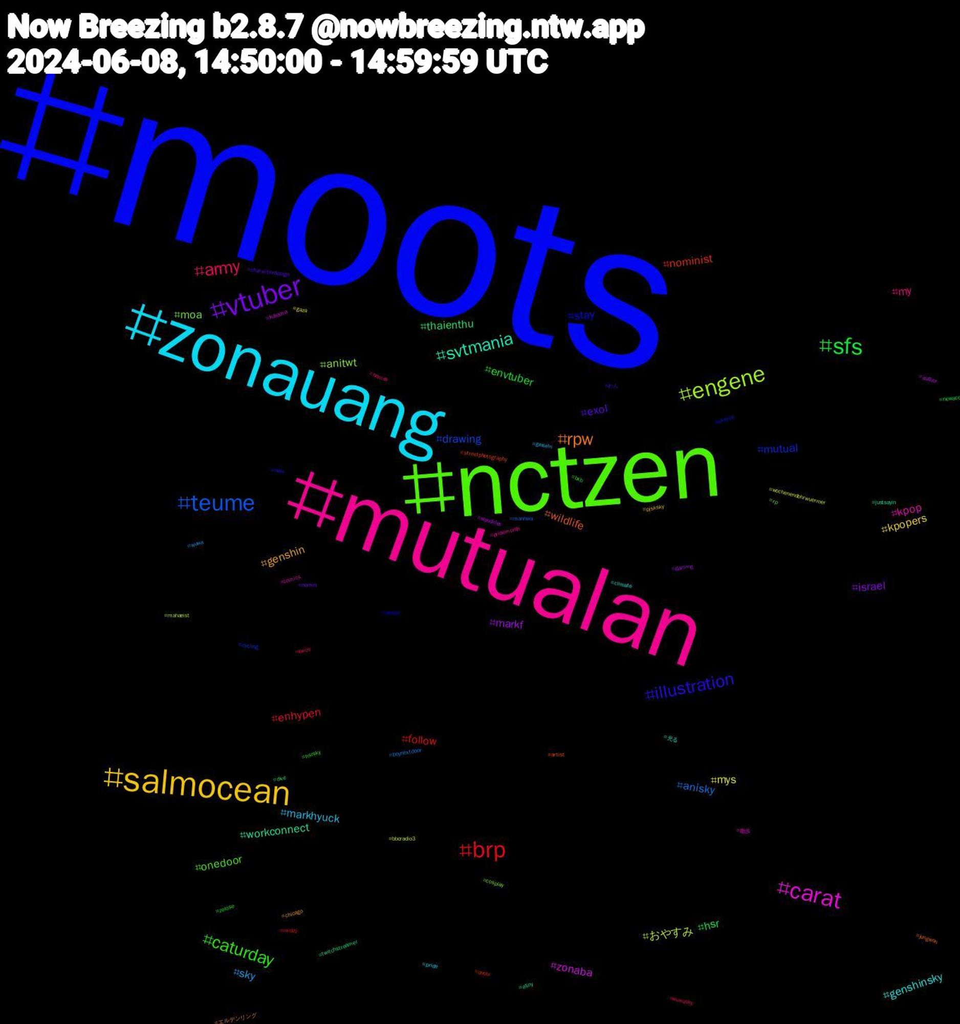 Hashtag Cloud; its hashtagged words/phrases (sorted by weighted frequency, descending):  moots, nctzen, mutualan, zonauang, salmocean, vtuber, sfs, brp, teume, engene, carat, svtmania, rpw, illustration, caturday, army, sky, mys, markf, thaienthu, nominist, mutual, moa, kpop, genshinsky, genshin, exol, envtuber, enhypen, anisky, おやすみ, zonaba, workconnect, wildlife, stay, onedoor, my, markhyuck, kpopers, israel, hsr, follow, drawing, anitwt, 散歩, 光る, エルデンリング, わん, zerose, wuwasky, wuwa, wochenendohrwuermer, wandklex, twitchstreamer, streetphotography, sketch, rp, pridemonth, pride, pjsksky, nomin, newacc, midzy, manhwa, mahaeist, kdrama, justsayin, jungwon, indie, hsrsky, hamas, geiseln, gaza, gaming, dive, deobi, cycling, cosplay, comics, climate, chicago, characterdesign, bxb, briize, boynextdoor, bbcradio3, author, atiny, artist, aespa