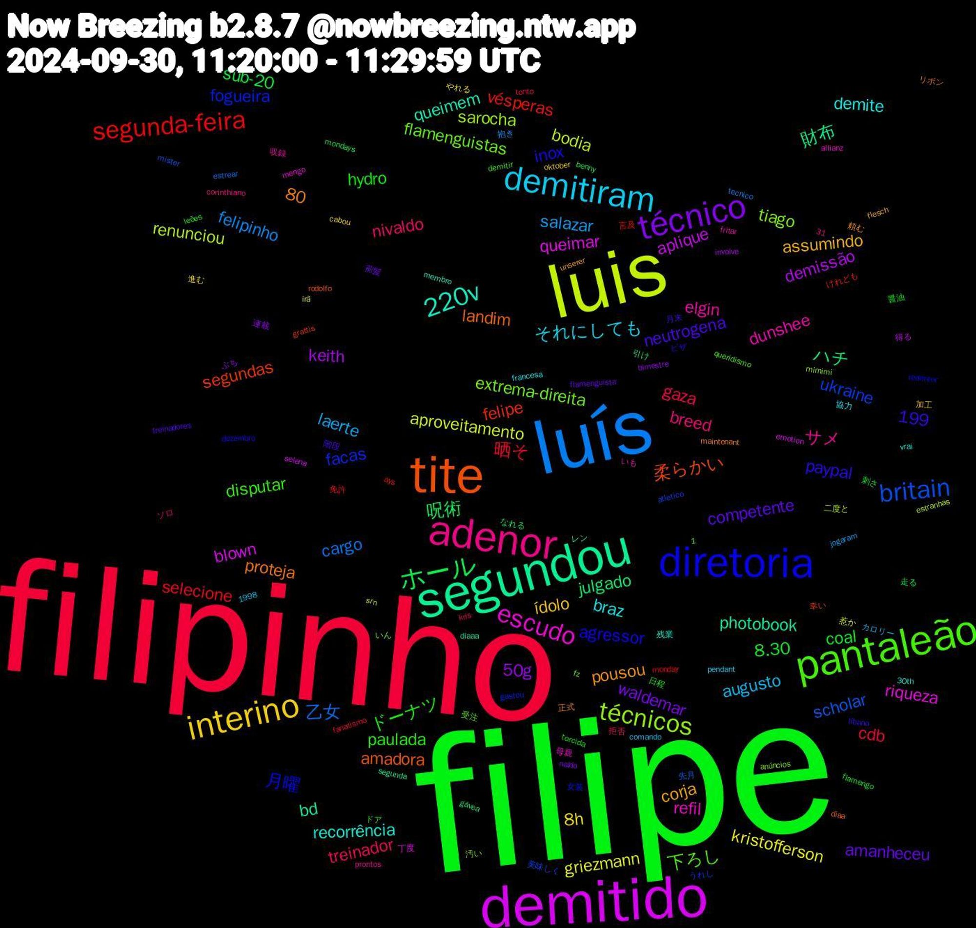 Word Cloud; its top words (sorted by weighted frequency, descending):  filipe, filipinho, luís, luis, demitido, segundou, tite, diretoria, pantaleão, adenor, demitiram, interino, técnico, ホール, segunda-feira, britain, técnicos, escudo, 220v, ドーナツ, treinador, salazar, griezmann, demissão, ハチ, segundas, fogueira, flamenguistas, elgin, braz, assumindo, amanheceu, 8.30, 1,199, 晒そ, 乙女, renunciou, queimar, photobook, landim, inox, disputar, breed, augusto, 8h, 50g, 呪術, vésperas, ukraine, tiago, refil, recorrência, pousou, neutrogena, hydro, gaza, felipinho, aproveitamento, aplique, 財布, 柔らかい, 月曜, 下ろし, サメ, それにしても, ídolo, waldemar, sub-20, selecione, scholar, sarocha, riqueza, queimem, proteja, paypal, paulada, nivaldo, laerte, kristofferson, keith, julgado, felipe, facas, extrema-direita, dunshee, demite, corja, competente, coal, cdb, cargo, bodia, blown, bd, amadora, agressor, 31,80, 進む, 連載, 走る, 言及, 美味しく, 汚い, 母親, 残業, 正式, 月末, 日程, 拒否, 抱き, 惹か, 得る, 引け, 幸い, 女装, 受注, 収録, 協力, 加工, 前髪, 刺さ, 免許, 先月, 二度と, 丁度, レン, リボン, ピザ, ドア, ソロ, カロリー, やれる, ぶち, なれる, けれども, うれし, いん, いも, vrai, unserer, treinadores, torcida, tonto, tecnico, srn, selena, segunda, rodolfo, redentor, queridismo, prontos, pendant, oktober, naldo, mondays, monday, mister, mimimi, mengo, membro, maintenant, líbano, leões, kris, jogaram, irã, involve, gávea, grattis, gastou, fz, fritar, francesa, flesch, flamenguista, flamengo, fanatismo, estrear, estranhas, emotion, diaaa, diaa, dezembro, demitir, corinthiano, comando, cabou, bimestre, benny, ays, atletico, anúncios, allianz, 30th, 1998, 頼む, 階段, 醤油, 都市, 退勤