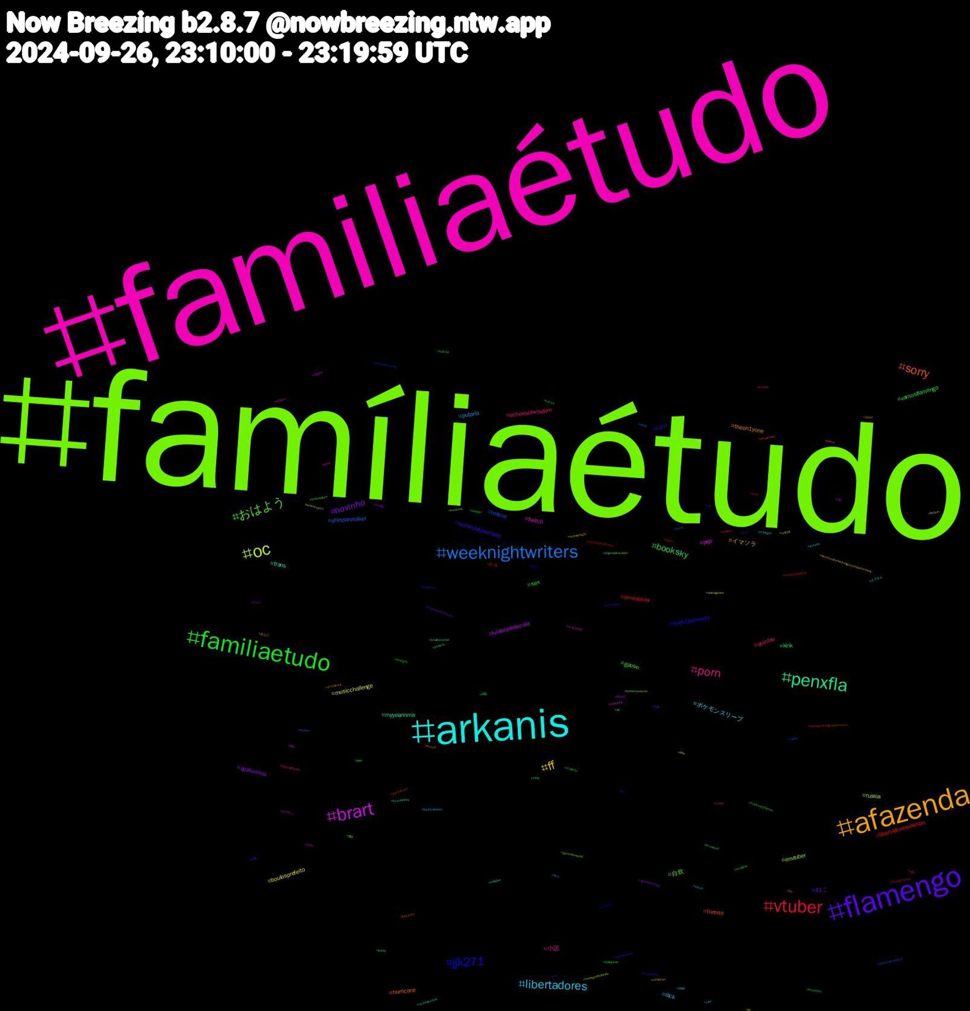 Hashtag Cloud; its hashtagged words/phrases (sorted by weighted frequency, descending):  famíliaétudo, familiaétudo, arkanis, afazenda, flamengo, familiaetudo, vtuber, weeknightwriters, oc, brart, penxfla, sorry, jjk271, おはよう, porn, libertadores, ff, novinho, booksky, libertadoresnaespn, helene, envtuber, twitch, trans, theon1yone, somoslulasempre, sex, quintou, putaria, musicchallenge, lulabrasildecola, kink, fortnite, cum, 自炊, 小説, ポケモンスリープ, イマソラ, ねこ, vamosflamengo, timedolula, shindanmaker, russia, pqp, myyearinmix, hurricane, hudutsuzsevda, gpose, echoesofwisdom, dick, boulosprefeito, ayahuasca, 鉄道, 虎に翼, 日本, 個人, ポケモン, カクヨム, あなた, xotasaward, vtuberbr, vsky, volta, videogames, viagem, unidosporlula, ukrainewar, ucrania, tôdeviagem, travel, transgirl, tormenta20, toptravelbusiness, toptravel10anos, theon1yonefinalep, theon1yoneep12, thelegendofzelda, t20, studytwt, streaming, srchafreen, sexogay, sexo, scwx, rule34, peñxfla, peñarol, palindromo, palestina, originalcharacter, nsfwart, noticias, nctdream, nct, naked, musiciansday, mucilon, mriyrareport, mlb, mdlb, lula, lgbt, lewd, legendofzelda, jujutsukaisen, jjk, israel, indiegame, hurricanehelene, halzey, genshinimpact, gaza, fursuitfriday, fursuit, furryadopts, furryadopt, foratite, food, findom, filmsky, ficavivi, ficasacha, ff14, evacuate, dragonage, dotado, destinosincríveisviagensinesquecíveis, ddlb, cuckold, cloud, chswx, britishmuseum, breeding, brazilianartist, bdsm, bass, aviação, aviation, asoiaf, arte, apoioiclnoticias, animation, animalcrossingnewhorizons, animalcrossing, ad, acnh, 998, 3dart, +18