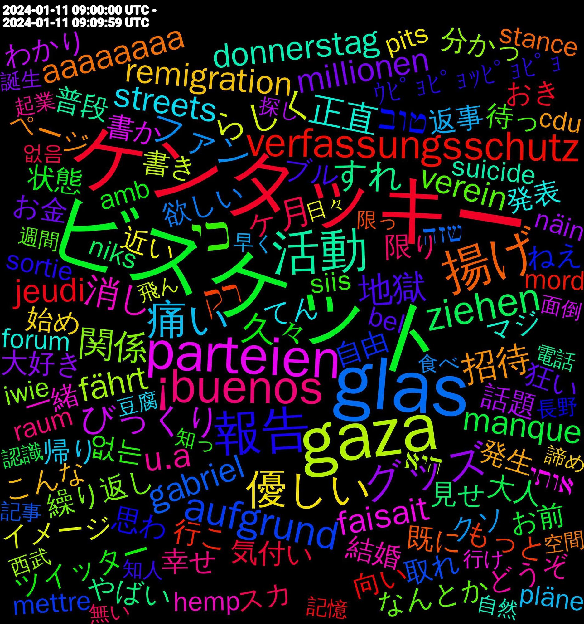 Word Cloud; its top words (sorted by weighted frequency, descending):  ビスケット, ケンタッキー, glas, gaza, parteien, 活動, 揚げ, 報告, כי, ¡buenos, 痛い, 優しい, グッズ, ziehen, verfassungsschutz, aufgrund, 関係, 消し, 正直, 招待, 地獄, 久々, ヶ月, ファン, らしく, びっくり, すれ, רק, טוב, verein, u.a, streets, remigration, millionen, manque, jeudi, gabriel, fährt, faisait, donnerstag, aaaaaaaa, ｳﾋﾟｮﾋﾟｮｯﾋﾟｮﾋﾟｮ, 없는, 限り, 返事, 近い, 話題, 見せ, 行こ, 自由, 繰り返し, 結婚, 発表, 発生, 狂い, 状態, 気付い, 欲しい, 書き, 書か, 普段, 既に, 思わ, 待っ, 幸せ, 帰り, 始め, 大好き, 大人, 向い, 取れ, 分かっ, 一緒, マジ, ページ, ブル, ツイッター, スカ, クソ, イメージ, わかり, やばい, もっと, ねえ, なんとか, どうぞ, どうせ, てん, こんな, お金, お前, おき, おいしい, いっぱい, いける, שזה, היא, אותי, wunderschönen, webtv.un.org/en/asset/k11, verlassen, suicide, stance, sortie, siis, selon, rencontre, raum, punto, projet, pläne, pits, olarak, näin, nodig, niks, mund, mord, mettre, laverne, lauren, laden, janvier, januar, iwie, investment, https, histoire, hemp, grunge, gjorde, gelöst, forum, devant, deportation, cdu, bel, behöver, amsterdam, amb, 없음, 食べ, 飛ん, 面倒, 電話, 限っ, 長野, 週間, 起業, 豆腐, 諦め, 誕生, 認識, 記憶, 記事, 見かけ, 西武, 行け, 自衛隊, 自然, 美味しかっ, 美味し, 編集, 空間, 確認, 石川県能登地方, 知人, 知っ, 眺め, 発信, 画面, 甲斐, 現場, 状況, 焼き, 無い, 消える, 流れ, 決め, 気配, 気持ち, 気づい, 残っ, 止まら, 検査, 来月, 本当に, 本人, 最大震度：3, 書く, 明らか, 早く, 日常, 日々, 文字, 散歩, 撮影, 探し, 投稿, 手紙