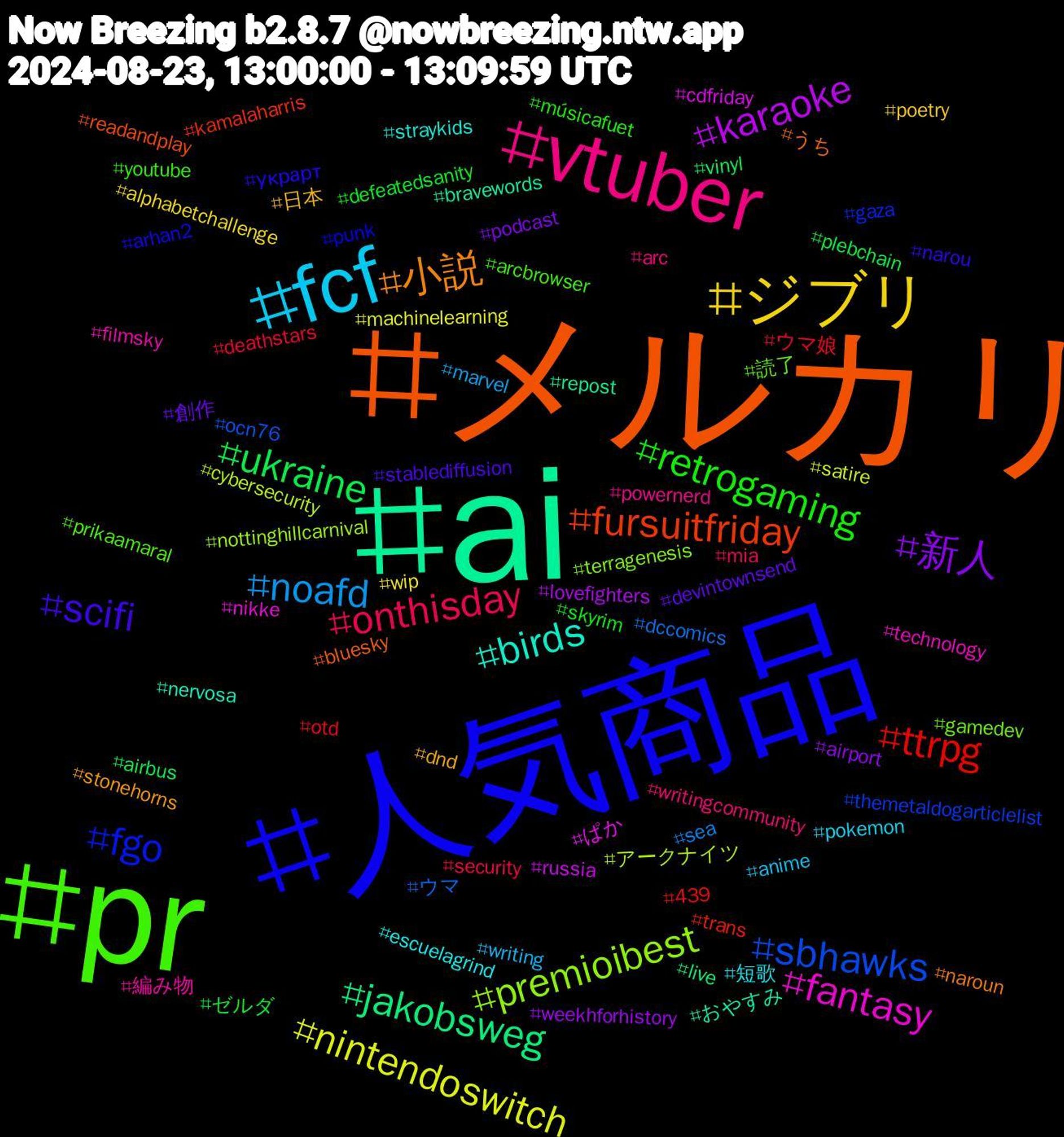 Hashtag Cloud; its hashtagged words/phrases (sorted by weighted frequency, descending):  ai, メルカリ, 人気商品, pr, vtuber, fcf, ジブリ, 新人, ukraine, ttrpg, sbhawks, premioibest, fantasy, birds, 小説, scifi, retrogaming, onthisday, noafd, nintendoswitch, karaoke, jakobsweg, fursuitfriday, fgo, 読了, 編み物, 短歌, 日本, 創作, ゼルダ, ウマ娘, ウマ, アークナイツ, ぱか, おやすみ, うち, украрт, youtube, writingcommunity, writing, wip, weekhforhistory, vinyl, trans, themetaldogarticlelist, terragenesis, technology, straykids, stonehorns, stablediffusion, skyrim, security, sea, satire, russia, repost, readandplay, punk, prikaamaral, powernerd, pokemon, poetry, podcast, plebchain, otd, ocn76, nottinghillcarnival, nikke, nervosa, naroun, narou, músicafuet, mia, marvel, machinelearning, lovefighters, live, kamalaharris, gaza, gamedev, filmsky, escuelagrind, dnd, devintownsend, defeatedsanity, deathstars, dccomics, cybersecurity, cdfriday, bravewords, bluesky, arhan2, arcbrowser, arc, anime, alphabetchallenge, airport, airbus, 439