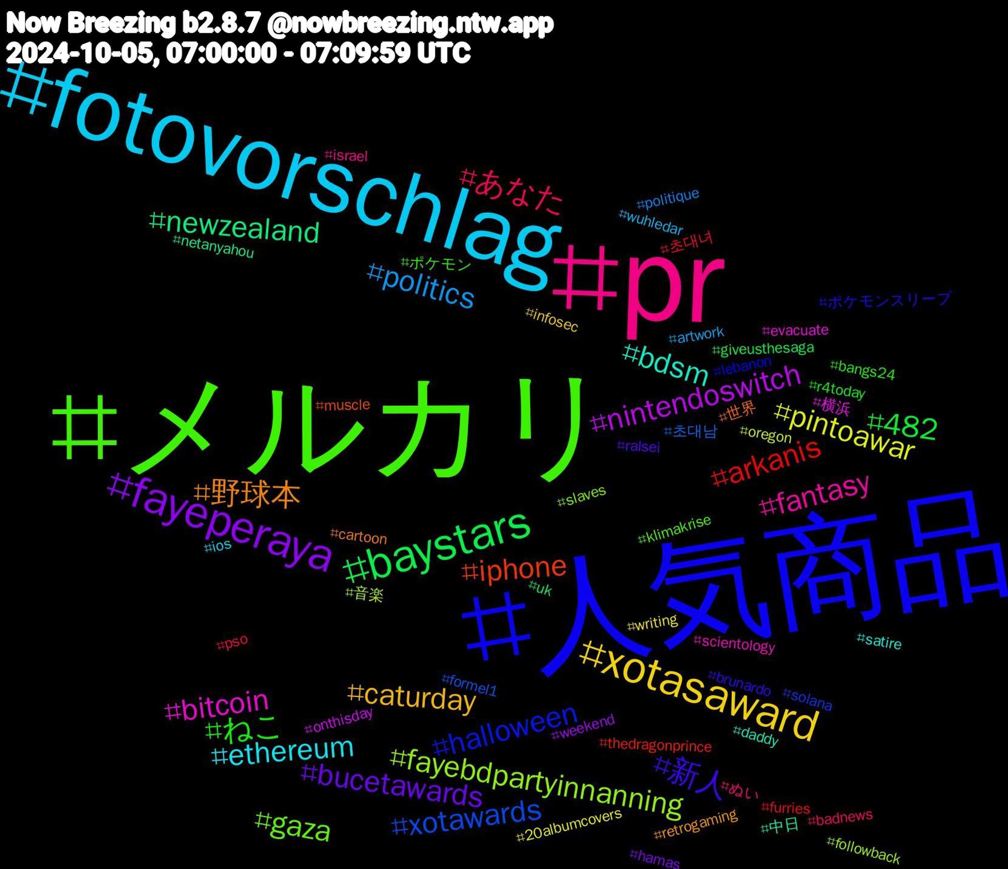 Hashtag Cloud; its hashtagged words/phrases (sorted by weighted frequency, descending):  人気商品, メルカリ, pr, fotovorschlag, xotasaward, fayeperaya, baystars, arkanis, xotawards, fayebdpartyinnanning, bitcoin, bdsm, 野球本, 新人, ねこ, あなた, politics, pintoawar, nintendoswitch, newzealand, iphone, halloween, gaza, fantasy, ethereum, caturday, bucetawards, 482, 초대녀, 초대남, 音楽, 横浜, 中日, 世界, ポケモンスリープ, ポケモン, ぬい, wuhledar, writing, weekend, uk, thedragonprince, solana, slaves, scientology, satire, retrogaming, ralsei, r4today, pso, politique, oregon, onthisday, netanyahou, muscle, lebanon, klimakrise, israel, ios, infosec, hamas, giveusthesaga, furries, formel1, followback, evacuate, daddy, cartoon, brunardo, bangs24, badnews, artwork, 20albumcovers