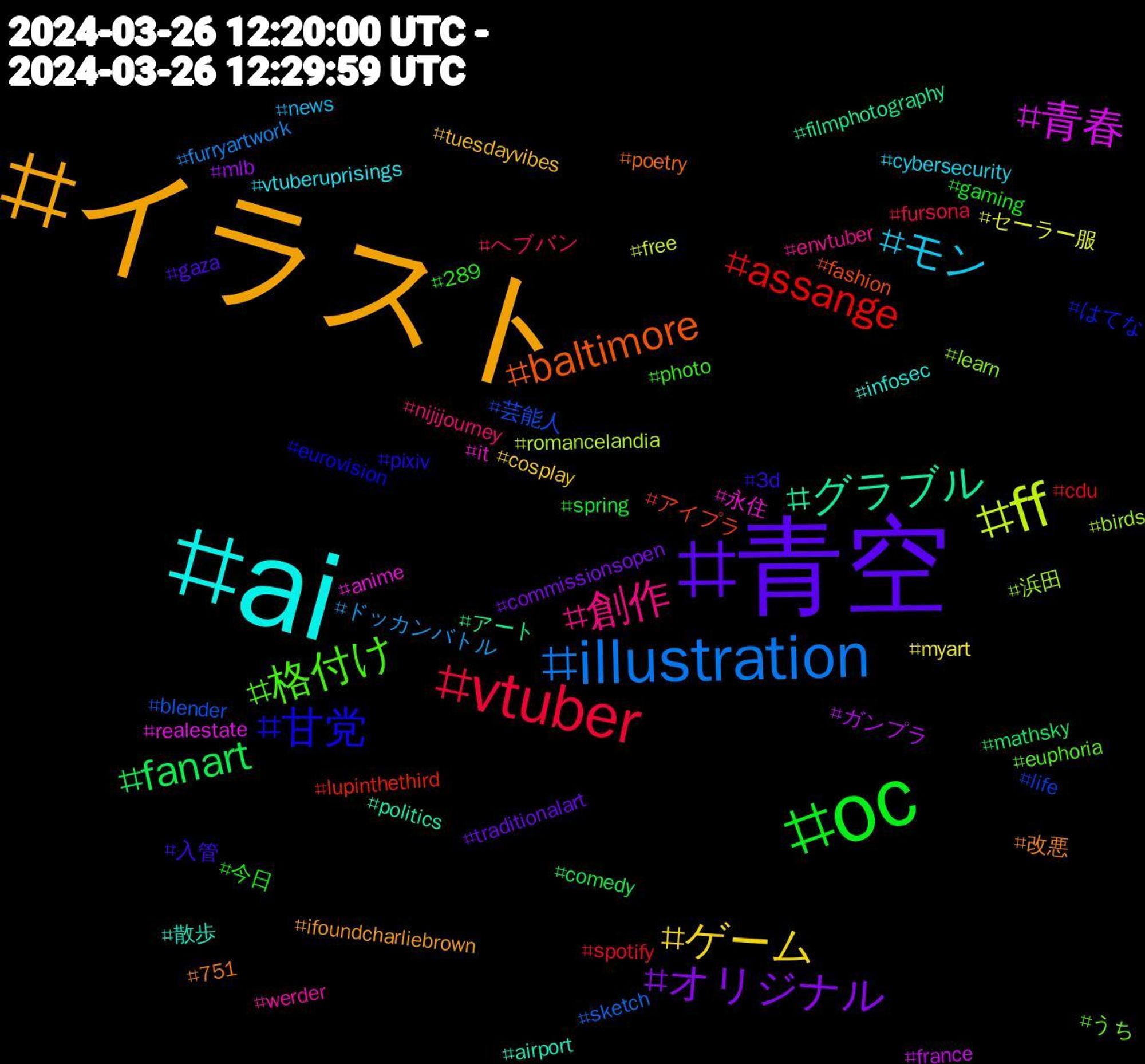 Hashtag Cloud; its hashtagged words/phrases (sorted by weighted frequency, descending):  ai, イラスト, 青空, oc, vtuber, illustration, ff, 青春, グラブル, baltimore, 甘党, 格付け, 創作, モン, ゲーム, オリジナル, fanart, assange, 芸能人, 浜田, 永住, 散歩, 改悪, 入管, 今日, ヘブバン, ドッカンバトル, セーラー服, ガンプラ, アート, アイプラ, はてな, うち, werder, vtuberuprisings, tuesdayvibes, traditionalart, spring, spotify, sketch, romancelandia, realestate, politics, poetry, pixiv, photo, nijijourney, news, myart, mlb, mathsky, lupinthethird, life, learn, it, infosec, ifoundcharliebrown, gaza, gaming, fursona, furryartwork, free, france, filmphotography, fashion, eurovision, euphoria, envtuber, cybersecurity, cosplay, commissionsopen, comedy, cdu, blender, birds, anime, airport, 751, 3d, 289