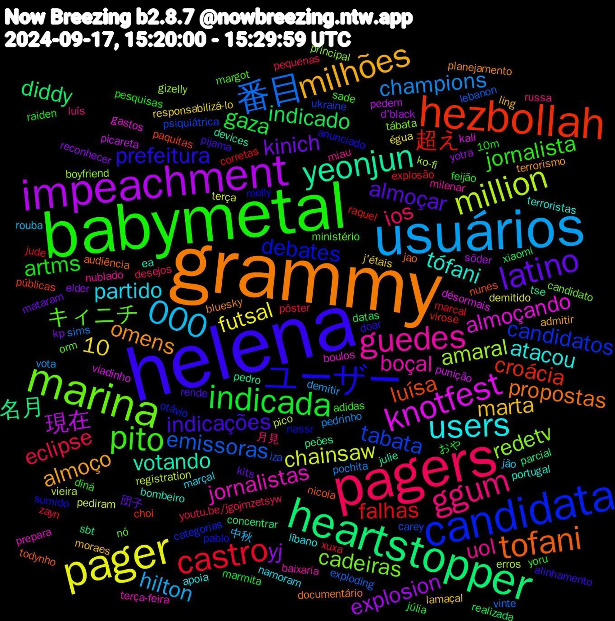 Word Cloud; its top words (sorted by weighted frequency, descending):  grammy, helena, babymetal, pagers, usuários, pager, impeachment, heartstopper, hezbollah, candidata, marina, guedes, users, milhões, latino, indicada, castro, 番目, million, knotfest, yeonjun, tofani, ユーザー, pito, ggum, 000, yj, indicado, 超え, tabata, redetv, jornalistas, tófani, omens, indicações, artms, eclipse, champions, chainsaw, 現在, 名月, luísa, debates, キィニチ, uol, partido, marta, kinich, gaza, falhas, emissoras, amaral, almoçando, votando, propostas, prefeitura, jornalista, ios, hilton, futsal, explosion, diddy, croácia, candidatos, cadeiras, boçal, atacou, almoço, almoçar, 10, yoru, xuxa, sims, registration, punição, pedro, nicola, melly, margot, luís, jão, j'étais, elder, datas, corretas, carey, boyfriend, boulos, bombeiro, bluesky, alinhamento, 10m, youtu.be/jgojmzetsyw, vota, terça, söder, sbt, públicas, otávio, orm, milenar, líbano, ling, kits, feijão, explosão, exploding, erros, désormais, devices, audiência, anunciado, adidas, 月見, 中秋, égua, yotra, xiaomi, virose, ukraine, tábata, terça-feira, terroristas, terrorismo, rende, raiden, pôster, pochita, pico, picareta, peões, nunes, nassr, ministério, miau, marçal, lamaçal, kp, júlia, jude, iza, gizelly, gastos, ea, documentário, doar, diná, desejos, demitir, demitido, d'black, concentrar, choi, categorias, candidato, baixaria, apoia, admitir, 団子, おや, zayn, vinte, vieira, viadinho, tse, todynho, sumido, sade, russa, rouba, responsabilizá-lo, reconhecer, realizada, raquel, psiquiátrica, principal, prepara, portugal, planejamento, pijama, pesquisas, pequenas, pedrinho, pediram, pedem, parcial, paquitas, pablo, nó, nublado, namoram, moraes, mataram, marmita, marcal, lebanon, ko-fi, kali, julie, jao