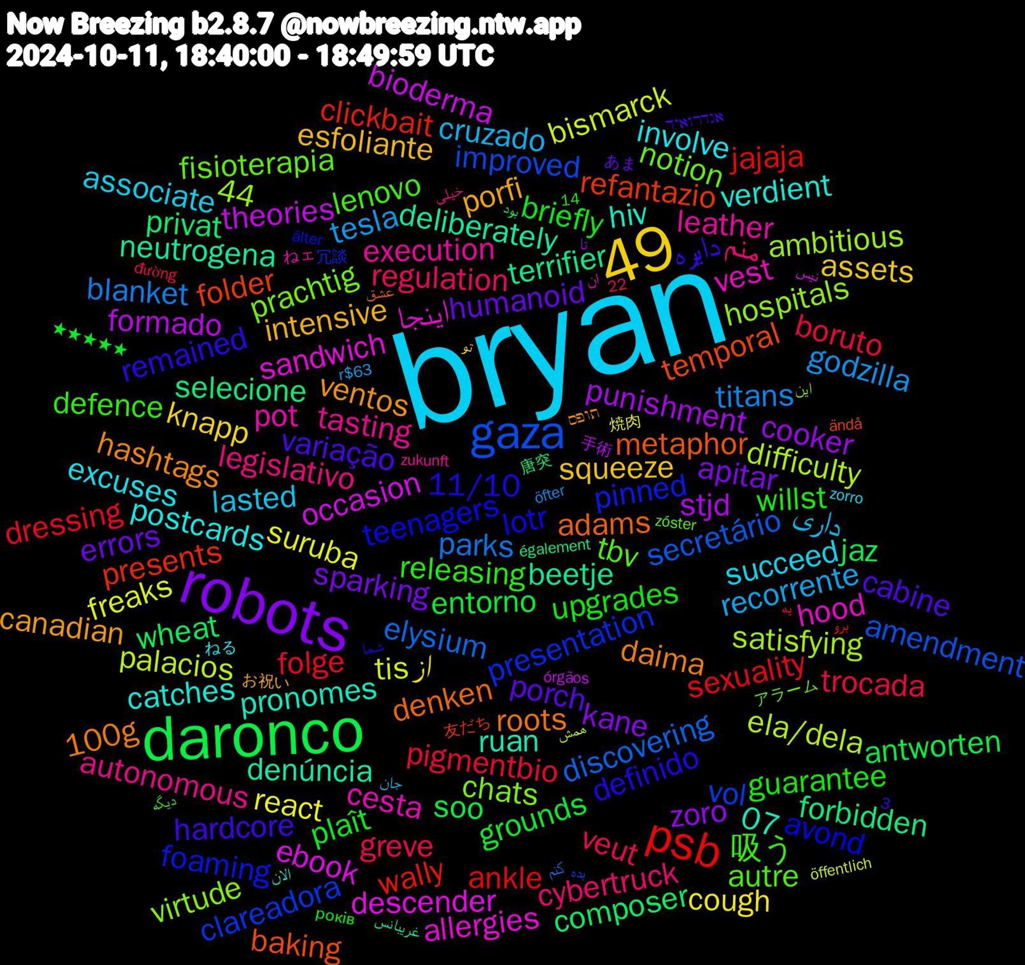 Word Cloud; its top words (sorted by weighted frequency, descending):  bryan, robots, daronco, psb, gaza, اینجا, pronomes, daima, دایره, willst, veut, tesla, suruba, stjd, selecione, refantazio, pinned, notion, leather, involve, intensive, humanoid, grounds, folge, elysium, ela/dela, ebook, deliberately, adams, 11/10, 吸う, منم, داری, از, zoro, wheat, wally, vol, virtude, vest, verdient, ventos, variação, upgrades, trocada, titans, tis, theories, terrifier, temporal, teenagers, tbv, tasting, succeed, squeeze, sparking, soo, sexuality, secretário, satisfying, sandwich, ruan, roots, remained, releasing, regulation, recorrente, react, r$63,44, punishment, privat, presents, presentation, prachtig, pot, postcards, porfi, porch, plaît, pigmentbio, parks, palacios, occasion, neutrogena, metaphor, lotr, lenovo, legislativo, lasted, knapp, kane, jaz, jajaja, improved, hospitals, hood, hiv, hashtags, hardcore, guarantee, greve, godzilla, freaks, formado, forbidden, folder, foaming, fisioterapia, execution, excuses, esfoliante, errors, entorno, dressing, discovering, difficulty, descender, denúncia, denken, definido, defence, cybertruck, cruzado, cough, cooker, composer, clickbait, clareadora, chats, cesta, catches, canadian, cabine, briefly, boruto, blanket, bismarck, bioderma, beetje, baking, avond, autre, autonomous, associate, assets, apitar, antworten, ankle, amendment, ambitious, allergies, 3,49, 22,49, 14,07, 100g, 焼肉, 手術, 唐突, 友だち, 冗談, アラーム, ねェ, ねる, お祝い, あま, ★★★★★, یه, کنم, همش, نیس, غریبانس, عشق, شما, دیگه, خیلی, جان, تو, تا, بود, برو, بده, این, ان, الان, תופס, אנדרואיד, років, đường, öfter, öffentlich, órgãos, également, ändå, älter, zóster, zukunft, zorro, zit, zionist, zeus