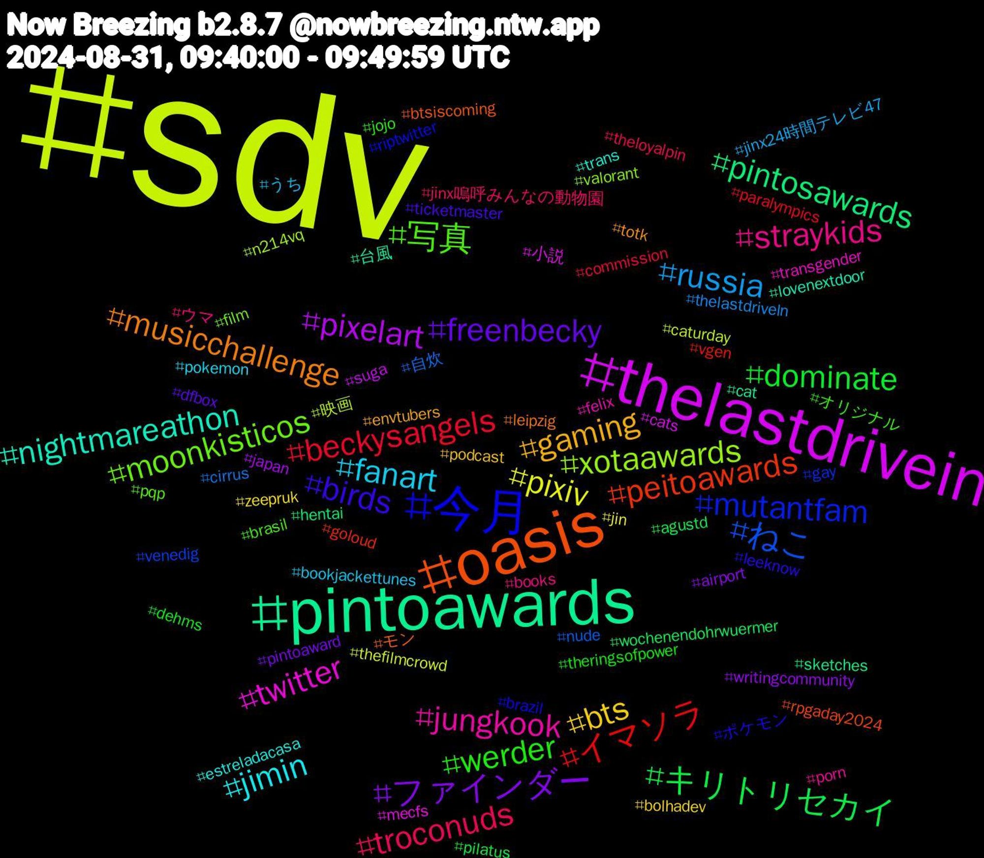 Hashtag Cloud; its hashtagged words/phrases (sorted by weighted frequency, descending):  sdv, thelastdrivein, pintoawards, oasis, 今月, 写真, straykids, fanart, bts, ファインダー, キリトリセカイ, イマソラ, ねこ, xotaawards, twitter, nightmareathon, musicchallenge, birds, werder, troconuds, russia, pixiv, pixelart, pintosawards, peitoawards, mutantfam, moonkisticos, jungkook, jimin, gaming, freenbecky, dominate, beckysangels, 自炊, 映画, 小説, 台風, モン, ポケモン, オリジナル, ウマ, うち, zeepruk, writingcommunity, wochenendohrwuermer, vgen, venedig, valorant, transgender, trans, totk, ticketmaster, theringsofpower, theloyalpin, thelastdriveln, thefilmcrowd, suga, sketches, rpgaday2024, riptwitter, pqp, porn, pokemon, podcast, pintoaward, pilatus, paralympics, nude, n214vq, mecfs, lovenextdoor, leipzig, leeknow, jojo, jinx嗚呼みんなの動物園, jinx24時間テレビ47, jin, japan, hentai, goloud, gay, film, felix, estreladacasa, envtubers, dfbox, dehms, commission, cirrus, caturday, cats, cat, btsiscoming, brazil, brasil, books, bookjackettunes, bolhadev, airport, agustd