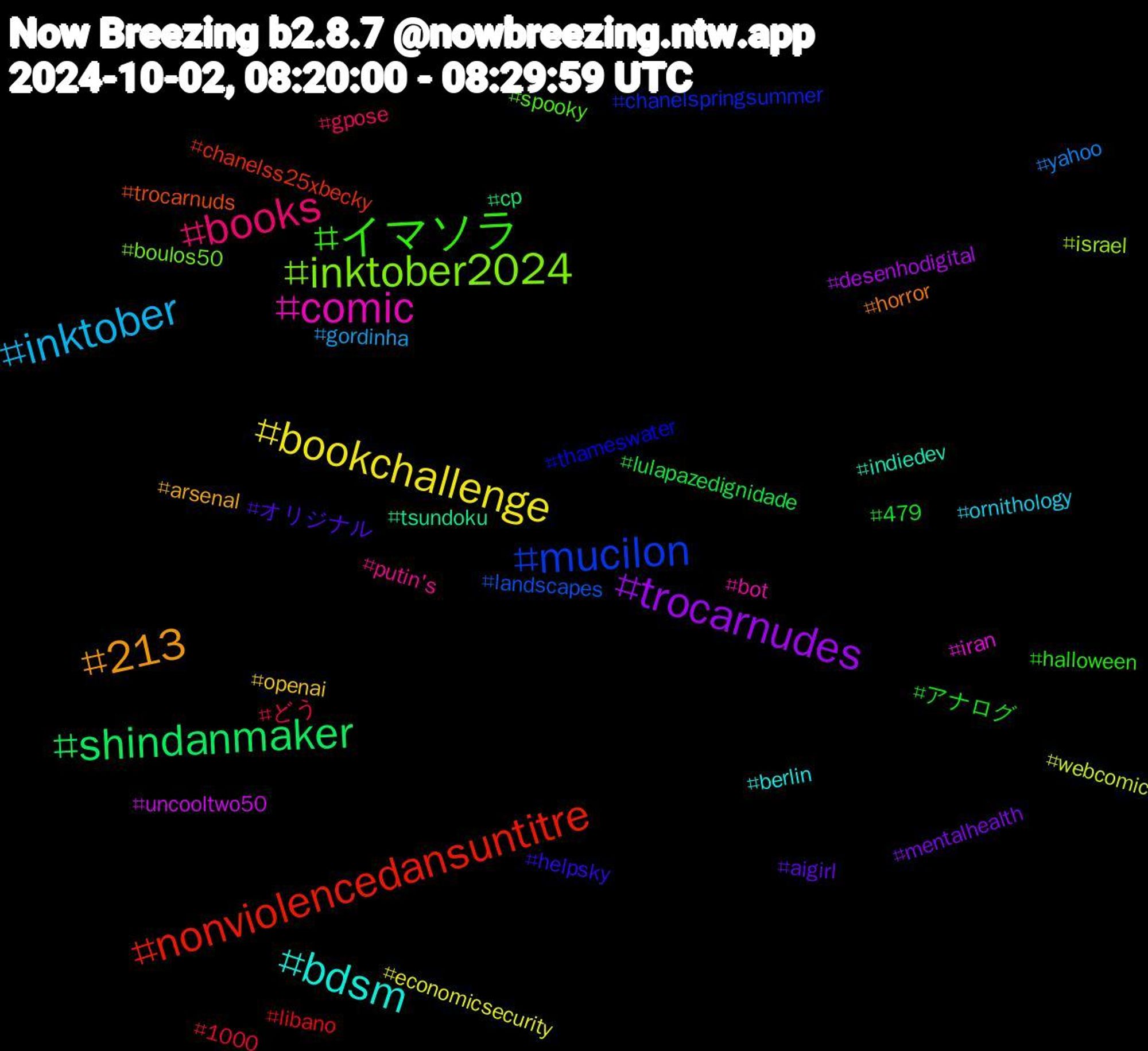 Hashtag Cloud; its hashtagged words/phrases (sorted by weighted frequency, descending):  イマソラ, books, inktober, bookchallenge, trocarnudes, shindanmaker, nonviolencedansuntitre, mucilon, inktober2024, comic, bdsm, 213, オリジナル, アナログ, どう, yahoo, webcomic, uncooltwo50, tsundoku, trocarnuds, thameswater, spooky, putin's, ornithology, openai, mentalhealth, lulapazedignidade, libano, landscapes, israel, iran, indiedev, horror, helpsky, halloween, gpose, gordinha, economicsecurity, desenhodigital, cp, chanelss25xbecky, chanelspringsummer, boulos50, bot, berlin, arsenal, aigirl, 479, 1000