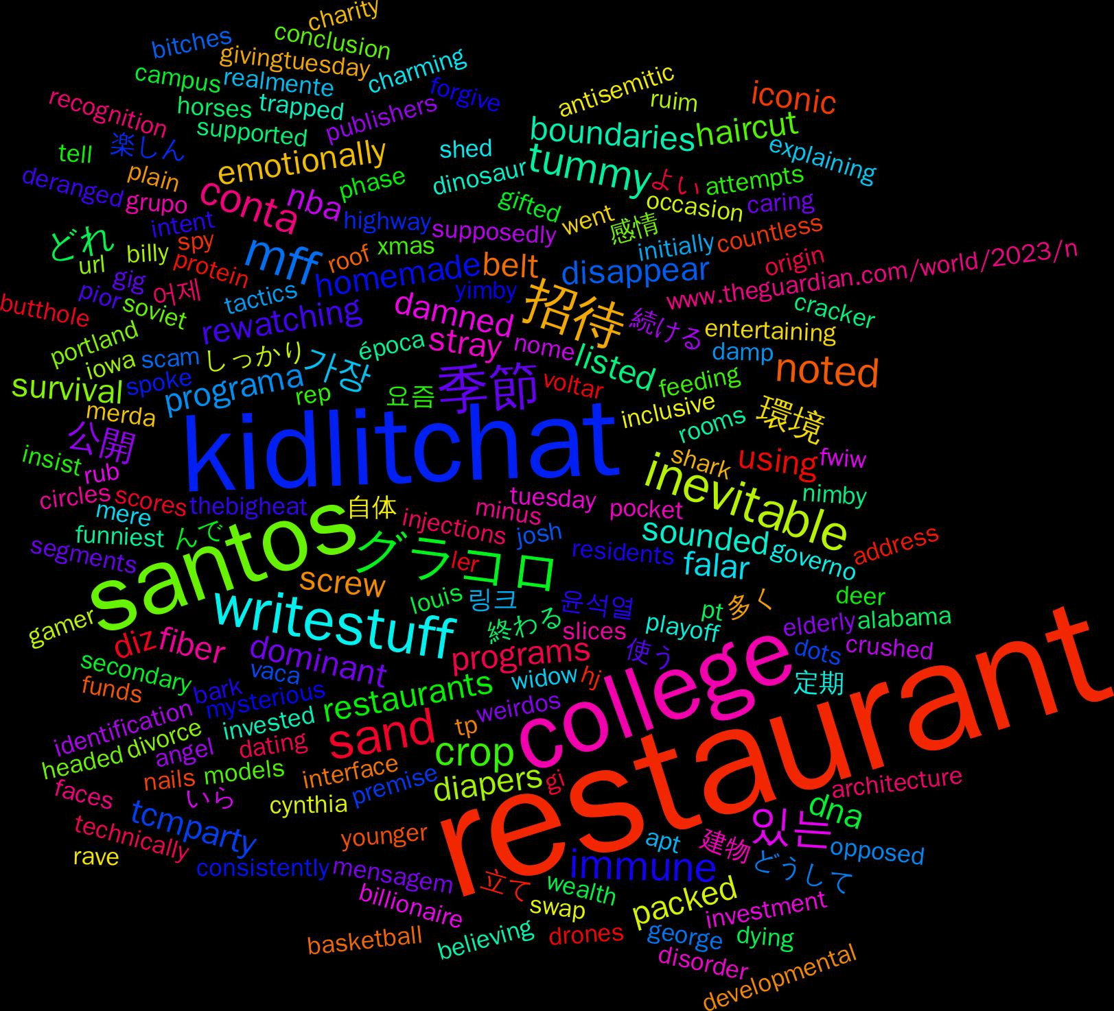 Word Cloud; its top words (sorted by weighted frequency, descending):  restaurant, kidlitchat, santos, college, writestuff, 招待, 季節, グラコロ, sand, mff, inevitable, 있는, tummy, noted, immune, crop, conta, 가장, 環境, 公開, どれ, using, tcmparty, survival, stray, sounded, screw, rewatching, restaurants, programs, programa, packed, nba, listed, iconic, homemade, haircut, fiber, falar, emotionally, dominant, dna, diz, disappear, diapers, damned, boundaries, belt, 윤석열, 요즘, 어제, 링크, 自体, 続ける, 終わる, 立て, 楽しん, 感情, 建物, 定期, 多く, 使う, んで, よい, どうして, しっかり, いら, época, younger, yimby, xmas, www.theguardian.com/world/2023/n, widow, went, weirdos, wealth, voltar, vaca, url, tuesday, trapped, tp, thebigheat, tell, technically, tactics, swap, supposedly, supported, spy, spoke, soviet, slices, shed, shark, segments, secondary, scores, scam, ruim, rub, rooms, roof, residents, rep, recognition, realmente, rave, publishers, pt, protein, premise, portland, pocket, playoff, plain, pior, phase, origin, opposed, occasion, nome, nimby, nails, mysterious, models, minus, mere, merda, mensagem, louis, ler, josh, iowa, investment, invested, interface, intent, insist, injections, initially, inclusive, identification, horses, hj, highway, headed, grupo, governo, givingtuesday, gig, gifted, gi, george, gamer, fwiw, funniest, funds, forgive, feeding, faces, explaining, entertaining, elderly, dying, drones, dots, divorce, disorder, dinosaur, developmental, deranged, deer, dating, damp, cynthia, crushed, cracker, countless, consistently, conclusion, circles, charming, charity, caring, campus, butthole, bitches, billy, billionaire, believing, basketball, bark, attempts, architecture, apt, antisemitic, angel, alabama, address