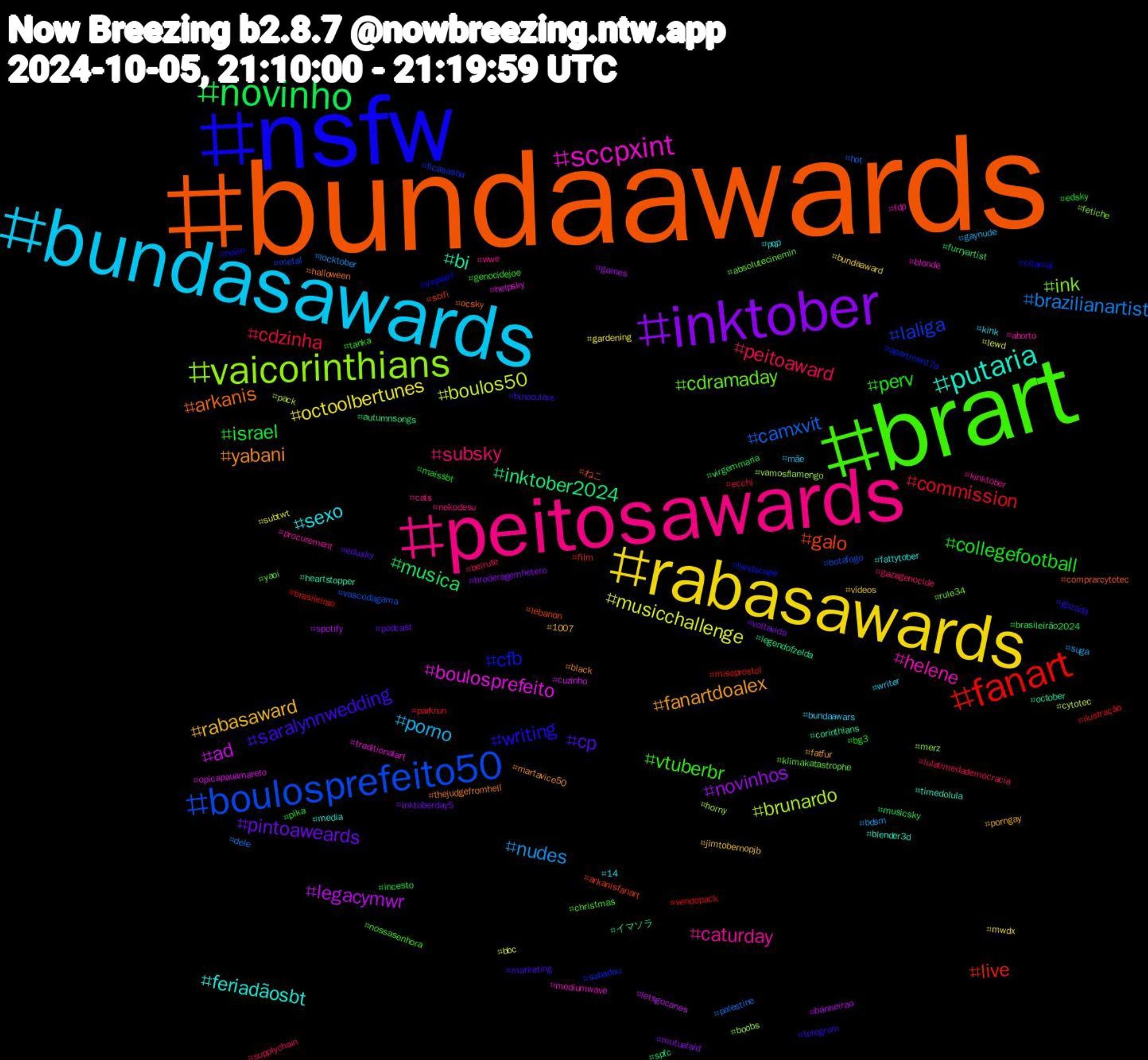 Hashtag Cloud; its hashtagged words/phrases (sorted by weighted frequency, descending):  bundaawards, nsfw, brart, peitosawards, bundasawards, rabasawards, inktober, novinho, fanart, boulosprefeito50, vaicorinthians, sccpxint, putaria, yabani, saralynnwedding, perv, peitoaward, nudes, musicchallenge, legacymwr, inktober2024, galo, cfb, cdramaday, caturday, sexo, rabasaward, pintoaweards, israel, commission, camxvit, brunardo, boulosprefeito, bi, arkanis, writing, vtuberbr, subsky, porno, octoolbertunes, novinhos, musica, live, laliga, ink, helene, feriadãosbt, fanartdoalex, cp, collegefootball, cdzinha, brazilianartist, boulos50, ad, イマソラ, ねこ, украрт, yaoi, wwe, writer, vídeos, voltavida, virgemmaria, vendopack, vascodagama, vamosflamengo, traditionalart, timedolula, thejudgefromhell, telegram, tanka, supplychain, suga, subtwt, spotify, spfc, scifi, sabadou, rule34, procurement, pqp, porngay, podcast, pika, parkrun, palestine, pack, opicapauamarelo, october, ocsky, novin, nossasenhora, nekodesu, mãe, mwdx, mutualaid, musicsky, misoprostol, metal, merz, mediumwave, media, martavice50, marketing, maissbt, lulatimedademocracia, locktober, lewd, letsgocanes, legendofzelda, lebanon, landscape, klimakatastrophe, kinktober, kink, jimtobernopjb, inktoberday5, incesto, ilustração, hot, horny, helpsky, heartstopper, halloween, gozada, genocidejoe, gazagenocide, gaynude, gardening, games, furryartist, film, ficasasha, fetiche, fdp, fattytober, fatfur, edusky, edsky, ecchi, dele, cytotec, cuzinho, corinthians, comprarcytotec, citamal, christmas, cats, bundaawars, bundaaward, broderagemhetero, brasileirão2024, brasileirao, botafogo, boobs, blonde, blender3d, black, binoculars, bg3, beirute, bdsm, bbc, banheirao, autumnsongs, arkanisfanart, apartment7a, absolutecinemin, aborto, 14, 1007