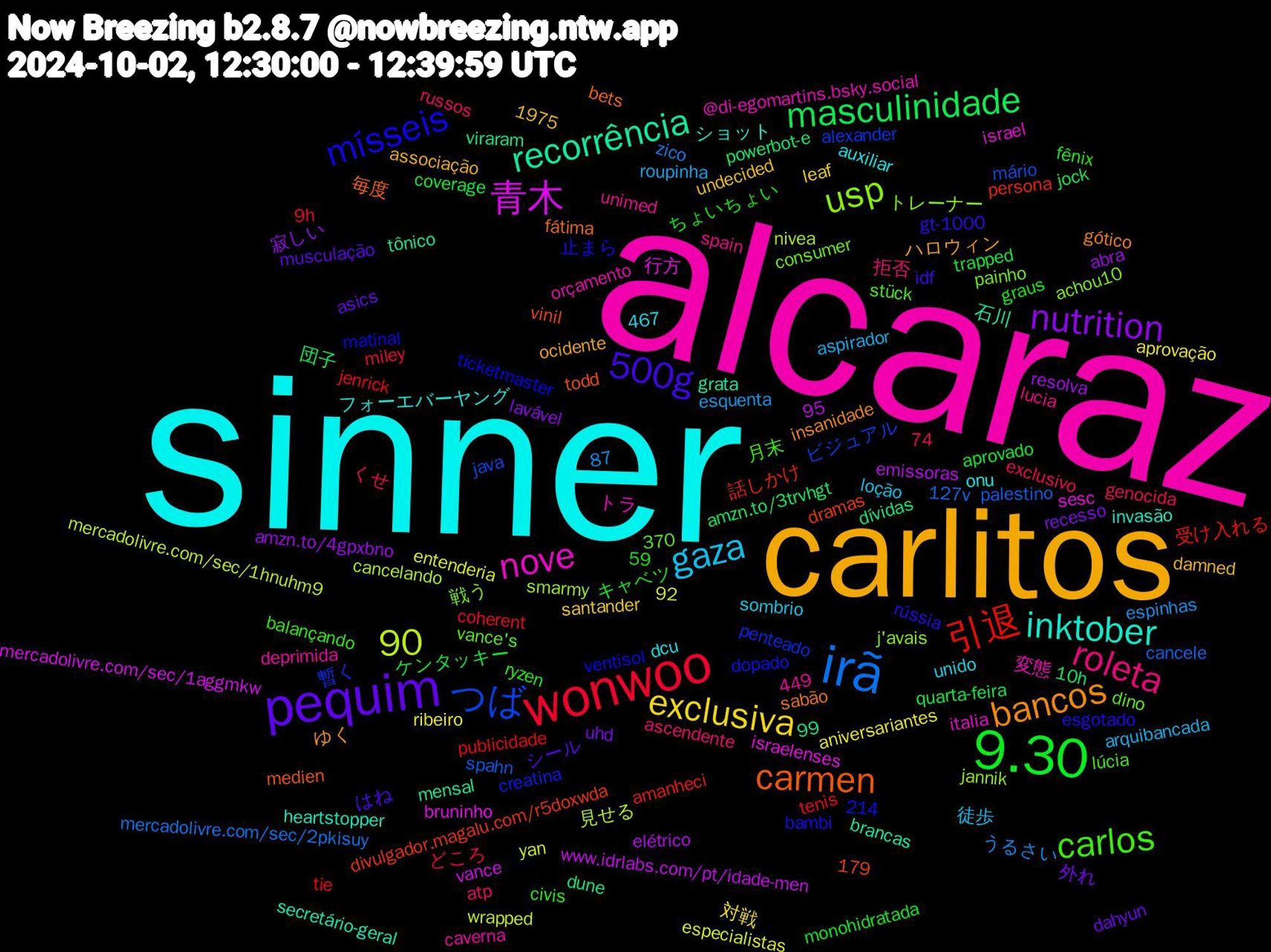 Word Cloud; its top words (sorted by weighted frequency, descending):  alcaraz, sinner, carlitos, pequim, 9.30, wonwoo, irã, 青木, recorrência, carmen, mísseis, carlos, roleta, gaza, exclusiva, nutrition, masculinidade, 引退, つば, usp, nove, inktober, bancos, 500g, 外れ, ケンタッキー, tie, palestino, nivea, israelenses, grata, fátima, esgotado, civis, atp, aspirador, aniversariantes, abra, 10h, 話しかけ, 暫く, 戦う, 変態, フォーエバーヤング, ハロウィン, シール, キャベツ, どころ, zico, wrapped, vance, tônico, todd, ticketmaster, stück, spain, sombrio, santander, recesso, quarta-feira, publicidade, mário, jannik, israel, heartstopper, gótico, gt-1000, fênix, exclusivo, esquenta, entenderia, elétrico, dívidas, divulgador.magalu.com/r5doxwda, creatina, consumer, caverna, auxiliar, associação, asics, aprovado, 9h, 467,99, 1975, 127v, 見せる, 行方, 石川, 毎度, 止まら, 月末, 拒否, 徒歩, 対戦, 寂しい, 団子, 受け入れる, ビジュアル, トレーナー, トラ, ショット, ゆく, はね, ちょいちょい, くせ, うるさい, yan, www.idrlabs.com/pt/idade-men, viraram, vinil, ventisol, vance's, unimed, unido, undecided, uhd, trapped, tenis, spahn, smarmy, sesc, secretário-geral, sabão, rússia, ryzen, russos, roupinha, ribeiro, resolva, powerbot-e, persona, penteado, painho, orçamento, onu, ocidente, musculação, monohidratada, miley, mercadolivre.com/sec/2pkisuy, mercadolivre.com/sec/1hnuhm9, mercadolivre.com/sec/1aggmkw, mensal, medien, matinal, lúcia, lucia, loção, leaf, lavável, jock, jenrick, java, j'avais, italia, invasão, insanidade, idf, graus, genocida, espinhas, especialistas, emissoras, dune, dramas, dopado, dino, deprimida, dcu, damned, dahyun, coverage, coherent, cancele, cancelando, bruninho, brancas, bets, bambi, balançando, ascendente, arquibancada, aprovação, amzn.to/4gpxbno, amzn.to/3trvhgt, amanheci, alexander, achou10, @di-egomartins.bsky.social, 8gb, 74,95, 59,87, 449,90, 370, 3000mg, 3-0, 214,92, 200ml, 2/10, 179,90