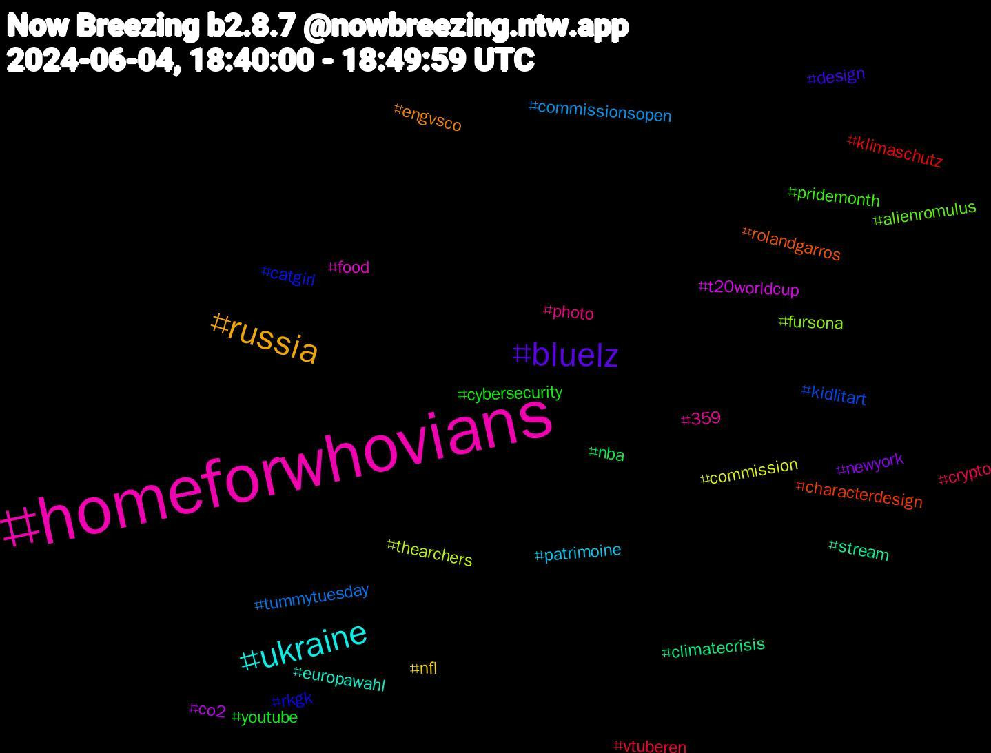 Hashtag Cloud; its hashtagged words/phrases (sorted by weighted frequency, descending):  homeforwhovians, ukraine, russia, bluelz, youtube, vtuberen, tummytuesday, thearchers, t20worldcup, stream, rolandgarros, rkgk, pridemonth, photo, patrimoine, nfl, newyork, nba, klimaschutz, kidlitart, fursona, food, europawahl, engvsco, design, cybersecurity, crypto, commissionsopen, commission, co2, climatecrisis, characterdesign, catgirl, alienromulus, 359