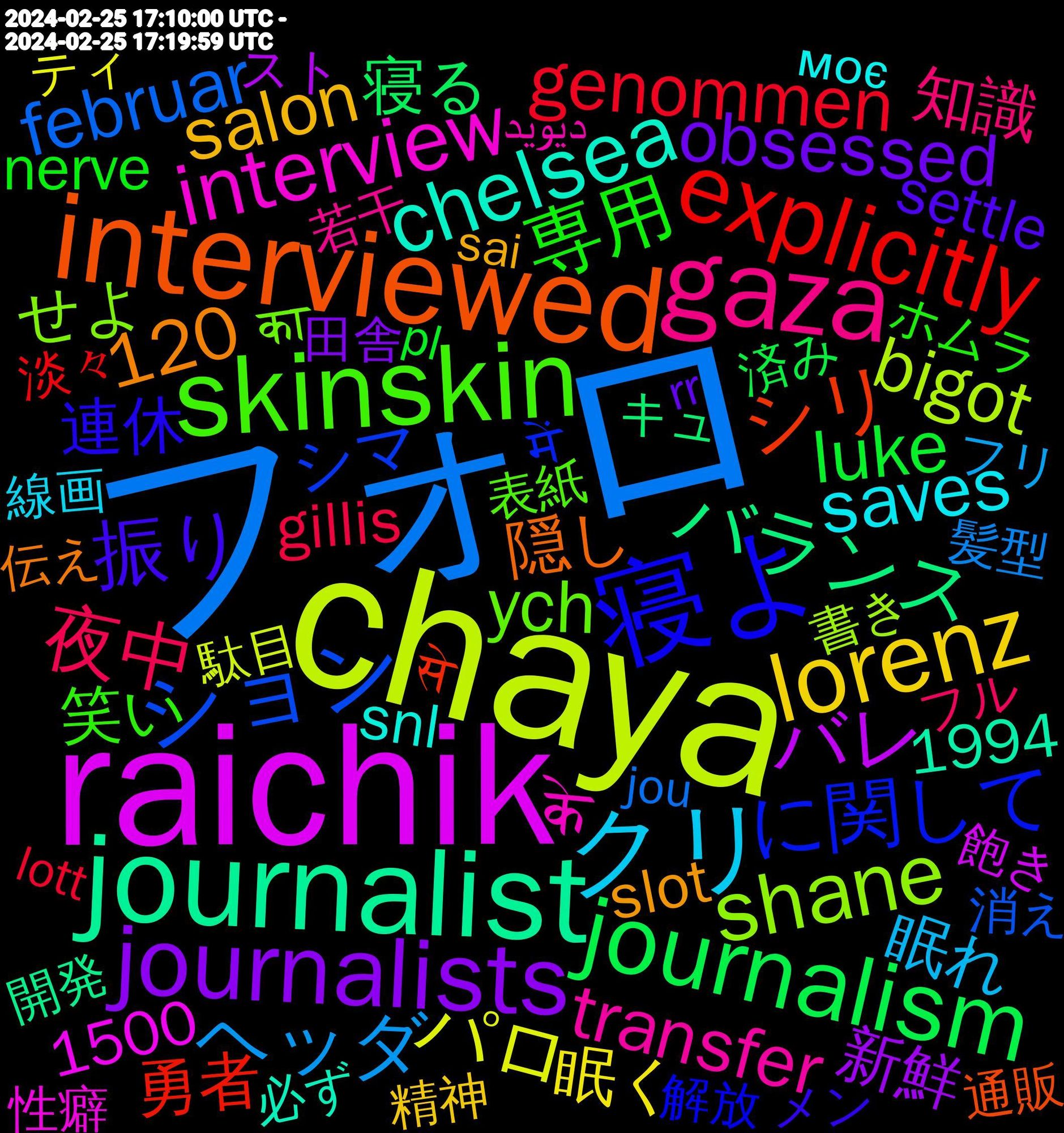 Word Cloud; its top words (sorted by weighted frequency, descending):  フォロ, chaya, raichik, journalist, interviewed, 寝よ, skinskin, gaza, クリ, lorenz, journalists, journalism, explicitly, ション, shane, interview, chelsea, 振り, 専用, 夜中, ヘッダ, パロ, バレ, バランス, シリ, に関して, ych, transfer, saves, salon, obsessed, luke, genommen, gelukkig, februar, exposed, bigot, 120, 隠し, 連休, 笑い, 知識, 眠れ, 眠く, 消える, 新鮮, 将来, 寝る, 勇者, 冷静, フォロワ, シマ, ねる, ていう, だらけ, せよ, いくら, के, turley, terrorist, snl, slot, settle, oklahoma, obama, nerve, mainstream, liverpool, knock, hoodie, haley, gillis, bites, bands/musicians, assessment, 1994, 1500, 髪型, 駄目, 飽き, 開発, 通販, 解放, 表紙, 若干, 線画, 精神, 破壊, 田舎, 済み, 淡々, 消え, 毎回, 構造, 書き, 更かし, 数え, 戦闘, 性癖, 思想, 必ず, 序盤, 寝付け, 嫌悪, 変わる, 地方, 卒業, 勝利, 動い, 内容, 共有, 全力, 優先, 優しい, 伝え, 人類, 人達, メン, ホムラ, フル, フリ, フィルタ, フィ, ティ, ツッコミ, ツイ, スト, ジャ, キュ, キツ, る説, もはや, まくり, つくる, お世話, うっかり, あろ, से, में, का, دیوید, להצביע, ніж, моє, маю, лише, більше, winkie, where's, wand, walker, ukrainian, tysm, taylor, taiwan, syrup, substack, sofa, snake, sims, sanctions, sai, rr, reporting, reporter, reihe, rapist, provided, protecting, promo, promised, profession, platforming, pl, pickleball, perform, nolan, nicola, muted, murder, mulla, mount, minä, mikä, measure, mats, madonna, lott, l'agriculture, kiitos, jsou, jou, jeans, java, italy, interviews, interviewing, industrial, includes, ideology