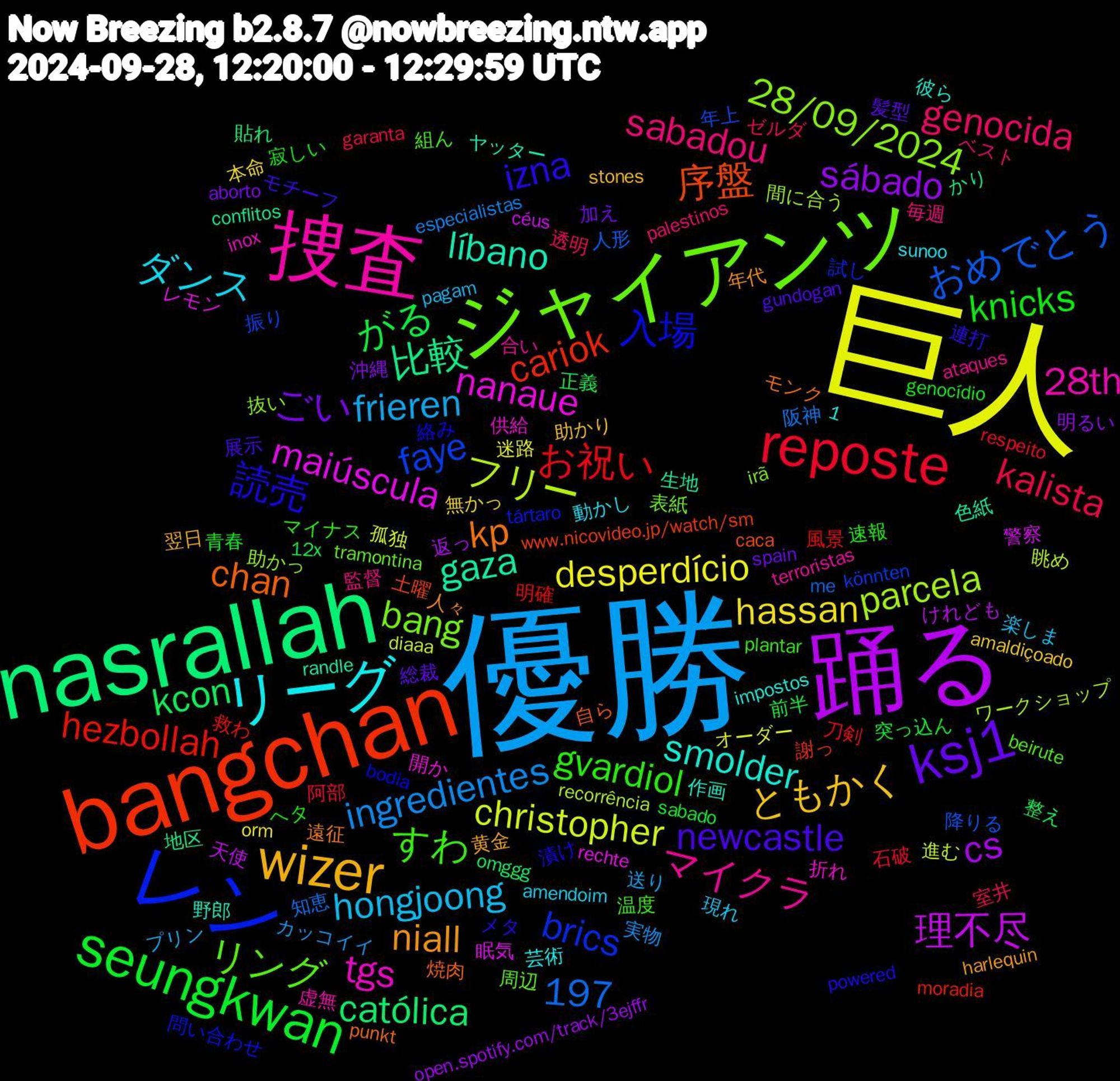 Word Cloud; its top words (sorted by weighted frequency, descending):  優勝, 巨人, 踊る, nasrallah, bangchan, レン, ジャイアンツ, 捜査, リーグ, wizer, ksj1, seungkwan, reposte, フリー, maiúscula, gaza, chan, 読売, すわ, sabadou, hongjoong, hassan, sábado, kcon, hezbollah, faye, 28/09/2024, tgs, smolder, niall, newcastle, knicks, kalista, ingredientes, christopher, 理不尽, 比較, 序盤, 入場, リング, マイクラ, ダンス, ともかく, ごい, がる, お祝い, おめでとう, parcela, nanaue, líbano, kp, izna, gvardiol, genocida, frieren, desperdício, cs, católica, cariok, brics, bang, 28th, 1,197, 黄金, 髪型, 青春, 阿部, 阪神, 進む, 警察, 色紙, 自ら, 絡み, 組ん, 監督, 現れ, 無かっ, 沖縄, 正義, 明確, 年上, 助かっ, 供給, 作画, 人々, モチーフ, ヘタ, ゼルダ, カッコイイ, オーダー, けれども, かり, www.nicovideo.jp/watch/sm, tártaro, tramontina, terroristas, sunoo, stones, spain, sabado, respeito,me, recorrência, rechte, randle, punkt, powered, plantar, palestinos, pagam, orm, open.spotify.com/track/3ejffr, omggg, moradia, könnten, irã, inox, impostos, harlequin, gundogan, genocídio, garanta, especialistas, diaaa, céus, conflitos, caca, bodia, beirute, ataques, amendoim, amaldiçoado, aborto, 12x, 風景, 降りる, 間に合う, 開か, 野郎, 遠征, 連打, 速報, 透明, 送り, 迷路, 返っ, 貼れ, 謝っ, 試し, 表紙, 虚無, 芸術, 翌日, 総裁, 突っ込ん, 石破, 知恵, 眺め, 眠気, 生地, 焼肉, 漬け, 温度, 毎週, 楽しま, 本命, 明るい, 整え, 救わ, 振り, 抜い, 折れ, 彼ら, 年代, 展示, 寂しい, 室井, 実物, 孤独, 天使, 地区, 土曜, 問い合わせ, 周辺, 合い, 動かし, 助かり, 加え, 前半, 刀剣, 人形, ワークショップ, レモン, ヤッター, モンク, メタ, マイナス, ベスト, プリン, ブック, ピザ